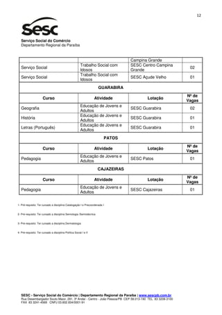 12




   Serviço Social do Comércio
   Departamento Regional da Paraíba



                                                                                   Campina Grande
                                                          Trabalho Social com      SESC Centro Campina
   Serviço Social                                                                                            02
                                                          Idosos                   Grande
                                                          Trabalho Social com
   Serviço Social                                                                  SESC Açude Velho          01
                                                          Idosos
                                                                      GUARABIRA
                                                                                                            Nº de
                       Curso                                        Atividade              Lotação
                                                                                                            Vagas
                                                          Educação de Jovens e
   Geografia                                                                       SESC Guarabira            02
                                                          Adultos
                                                          Educação de Jovens e
   História                                                                        SESC Guarabira            01
                                                          Adultos
                                                          Educação de Jovens e
   Letras (Português)                                                              SESC Guarabira            01
                                                          Adultos
                                                                         PATOS
                                                                                                            Nº de
                       Curso                                        Atividade              Lotação
                                                                                                            Vagas
                                                          Educação de Jovens e
   Pedagogia                                                                       SESC Patos                01
                                                          Adultos
                                                                      CAJAZEIRAS
                                                                                                            Nº de
                       Curso                                        Atividade              Lotação
                                                                                                            Vagas
                                                          Educação de Jovens e
   Pedagogia                                                                       SESC Cajazeiras           01
                                                          Adultos


1- Pré-requisito: Ter cursado a disciplina Catalogação I e Precoordenada I


2- Pré-requisito: Ter cursado a disciplina Semiologia /Semiotécnica


3- Pré-requisito: Ter cursado a disciplina Dermatologia


4- Pré-requisito: Ter cursado a disciplina Política Social I e II




   SESC - Serviço Social do Comércio | Departamento Regional da Paraíba | www.sescpb.com.br
   Rua Desembargador Souto Maior, 291, 3º Andar - Centro - João Pessoa/PB CEP 58.013-190 TEL 83 3208-3100
   FAX 83 3241-4569 CNPJ 03.602.934/0001-91
 