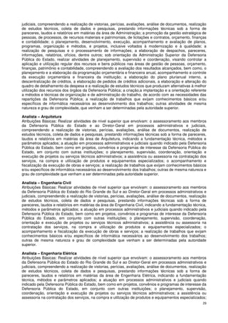 judiciais, compreendendo a realização de vistorias, perícias, avaliações, análise de documentos, realização
de estudos técnicos, coleta de dados e pesquisas, prestando informações técnicas sob a forma de
pareceres, laudos e relatórios em matérias da área de Administração; a promoção da gestão estratégica de
pessoas, de processos, de recursos materiais e patrimoniais, de licitações e contratos, orçamento, finanças
e contabilidade; o planejamento, desenvolvimento, execução, acompanhamento e avaliação de planos,
programas, organização e métodos, e projetos, inclusive voltados à modernização e à qualidade; a
realização de pesquisas e o processamento de informações; a elaboração de despachos, pareceres,
informações, relatórios, ofícios, dentre outros; sob orientação da Administração Superior da Defensoria
Pública do Estado, realizar atividades de planejamento, supervisão e coordenação, visando controlar a
aplicação e utilização regular dos recursos e bens públicos nas áreas de gestão de pessoas, orçamento,
finanças, patrimônio e contabilidade, compreendendo a avaliação dos resultados alcançados, bem como, o
planejamento e a elaboração da programação orçamentária e financeira anual, acompanhamento e controle
da execução orçamentária e financeira da instituição; a elaboração do plano plurianual interno, a
descentralização de créditos, a elaboração de pedidos de créditos adicionais, a elaboração e alteração do
quadro de detalhamento da despesa e a realização de estudos técnicos que produzam alternativas à melhor
utilização dos recursos dos órgãos da Defensoria Pública; a criação,a implantação e a orientação referente
a métodos e técnicas de organização e de administração do trabalho, de acordo com as necessidades das
repartições da Defensoria Pública; a realização de trabalhos que exijam conhecimentos básicos e/ou
específicos de informática necessários ao desenvolvimento dos trabalhos; outras atividades de mesma
natureza e grau de complexidade, que venham a ser determinadas pela autoridade superior.

Analista – Arquitetura
Atribuições Básicas: Realizar atividades de nível superior que envolvam: o assessoramento aos membros
da Defensoria Pública do Estado e ao Diretor-Geral em processos administrativos e judiciais,
compreendendo a realização de vistorias, perícias, avaliações, análise de documentos, realização de
estudos técnicos, coleta de dados e pesquisas, prestando informações técnicas sob a forma de pareceres,
laudos e relatórios em matérias da área de Arquitetura, indicando a fundamentação técnica, métodos e
parâmetros aplicados; a atuação em processos administrativos e judiciais quando indicado pela Defensoria
Pública do Estado, bem como em projetos, convênios e programas de interesse da Defensoria Pública do
Estado, em conjunto com outras instituições; o planejamento, supervisão, coordenação, orientação e
execução de projetos ou serviços técnicos administrativos; a assistência ou assessoria na contratação dos
serviços, na compra e utilização de produtos e equipamentos especializados; o acompanhamento e
fiscalização da execução de obras e serviços; a realização de trabalhos que exijam conhecimentos básicos
e/ou específicos de informática necessários ao desenvolvimento dos trabalhos; outras de mesma natureza e
grau de complexidade que venham a ser determinadas pela autoridade superior.

Analista – Engenharia Civil
Atribuições Básicas: Realizar atividades de nível superior que envolvam: o assessoramento aos membros
da Defensoria Pública do Estado do Rio Grande do Sul e ao Diretor-Geral em processos administrativos e
judiciais, compreendendo a realização de vistorias, perícias, avaliações, análise de documentos, realização
de estudos técnicos, coleta de dados e pesquisas, prestando informações técnicas sob a forma de
pareceres, laudos e relatórios em matérias da área de Engenharia Civil, indicando a fundamentação técnica,
métodos e parâmetros aplicados; a atuação em processos administrativos e judiciais quando indicado pela
Defensoria Pública do Estado, bem como em projetos, convênios e programas de interesse da Defensoria
Pública do Estado, em conjunto com outras instituições; o planejamento, supervisão, coordenação,
orientação e execução de projetos ou serviços técnicos administrativos; a assistência ou assessoria na
contratação dos serviços, na compra e utilização de produtos e equipamentos especializados; o
acompanhamento e fiscalização da execução de obras e serviços; a realização de trabalhos que exijam
conhecimentos básicos e/ou específicos de informática necessários ao desenvolvimento dos trabalhos;
outras de mesma natureza e grau de complexidade que venham a ser determinadas pela autoridade
superior.

Analista – Engenharia Elétrica
Atribuições Básicas: Realizar atividades de nível superior que envolvam: o assessoramento aos membros
da Defensoria Pública do Estado do Rio Grande do Sul e ao Diretor-Geral em processos administrativos e
judiciais, compreendendo a realização de vistorias, perícias, avaliações, análise de documentos, realização
de estudos técnicos, coleta de dados e pesquisas, prestando informações técnicas sob a forma de
pareceres, laudos e relatórios em matérias da área de Engenharia Elétrica, indicando a fundamentação
técnica, métodos e parâmetros aplicados; a atuação em processos administrativos e judiciais quando
indicado pela Defensoria Pública do Estado, bem como em projetos, convênios e programas de interesse da
Defensoria Pública do Estado, em conjunto com outras instituições; o planejamento, supervisão,
coordenação, orientação e execução de projetos ou serviços técnicos administrativos; a assistência ou
assessoria na contratação dos serviços, na compra e utilização de produtos e equipamentos especializados;
                                                                                                         29
 