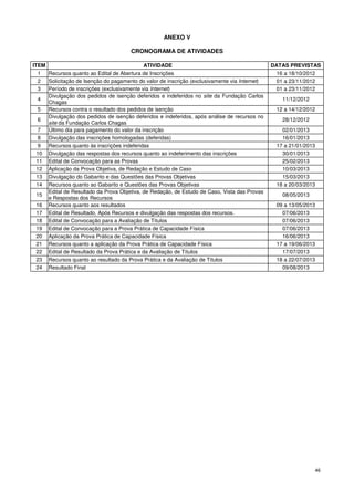 ANEXO V

                                      CRONOGRAMA DE ATIVIDADES

ITEM                                        ATIVIDADE                                         DATAS PREVISTAS
  1 Recursos quanto ao Edital de Abertura de Inscrições                                         16 a 18/10/2012
  2 Solicitação de Isenção do pagamento do valor de inscrição (exclusivamente via Internet)     01 a 23/11/2012
  3 Período de inscrições (exclusivamente via Internet)                                         01 a 23/11/2012
     Divulgação dos pedidos de isenção deferidos e indeferidos no site da Fundação Carlos
  4                                                                                              11/12/2012
     Chagas
  5 Recursos contra o resultado dos pedidos de isenção                                         12 a 14/12/2012
     Divulgação dos pedidos de isenção deferidos e indeferidos, após análise de recursos no
  6                                                                                              28/12/2012
     site da Fundação Carlos Chagas
  7 Último dia para pagamento do valor da inscrição                                              02/01/2013
  8 Divulgação das inscrições homologadas (deferidas)                                            16/01/2013
  9 Recursos quanto às inscrições indeferidas                                                  17 a 21/01/2013
  10 Divulgação das respostas dos recursos quanto ao indeferimento das inscrições                30/01/2013
  11 Edital de Convocação para as Provas                                                         25/02/2013
  12 Aplicação da Prova Objetiva, de Redação e Estudo de Caso                                    10/03/2013
  13 Divulgação do Gabarito e das Questões das Provas Objetivas                                  15/03/2013
  14 Recursos quanto ao Gabarito e Questões das Provas Objetivas                               18 a 20/03/2013
     Edital de Resultado da Prova Objetiva, de Redação, de Estudo de Caso, Vista das Provas
  15                                                                                             08/05/2013
     e Respostas dos Recursos
  16 Recursos quanto aos resultados                                                            09 a 13/05/2013
  17 Edital de Resultado, Após Recursos e divulgação das respostas dos recursos.                 07/06/2013
  18 Edital de Convocação para a Avaliação de Títulos                                            07/06/2013
  19 Edital de Convocação para a Prova Prática de Capacidade Física                              07/06/2013
  20 Aplicação da Prova Prática de Capacidade Física                                             16/06/2013
  21 Recursos quanto a aplicação da Prova Prática de Capacidade Física                         17 a 19/06/2013
  22 Edital de Resultado da Prova Prática e da Avaliação de Títulos                              17/07/2013
  23 Recursos quanto ao resultado da Prova Prática e da Avaliação de Títulos                   18 a 22/07/2013
  24 Resultado Final                                                                             09/08/2013




                                                                                                              46
 