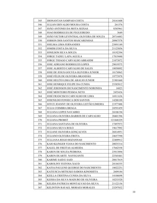 345   JHONANTAN SAMPAIO COSTA                    24161608
346   JULIAN ERIVALDO MOURA COSTA                 261376
347   JOÃO ANTONIO DA MOTA SEIXAS                8345961
348   JOAO RODRIGUES DE FEGUEIREDO                  3649
349   JOÃO VICTOR LEVINTHAL OLIVEIRA DE SOUZA    20714483
350   JOBSON DOS SANTOS MASCARENHAS              20967578
351   JOELMA LIMA FERNANDES                      23891149
352   JOMIM COSTA DA SILVA                       21125856
353   JONILSON SILVA SOUZA                       18192394
354   JORGE TADEU LAPA AGUILA                    17819440
355   JORGE THIAGO CARVALHO ABRAHIM              21073872
356   JOSE ADRIANO RODRIGUES LOPES               29019575
357   JOSE ALBERTO CARVALHO DE SALES             18058892
358   JOSE DE JESUS GOUVEA OLIVEIRA JUNIOR       18174965
359   JOSÉ FÉLIX DE OLIVEIRA BRANDÃO             19773978
360   JOSE HELITO LIMA DE ARAUJO JUNIOR          21901660
361   JOSE HENRIQUE FELIPE DA CUNHA              23385812
362   JOSÉ JERONSON DO NASCIMENTO NORONHA          16823
363   JOSÉ MONTEIRO PESSOA NETO                  2455436
364   JOSÉ FRANCISCO CARVALHO DE LIMA            16911636
365   JOSENILDO FONSECA DOS SANTOS               14288109
366   JOYCE JOANNY DE OLIVEIRA LEITÃO LIMEIRA    21977488
367   JULIA COIMBRA BRAGA                        24591459
368   JULIANA LOPES NAVARRO                      24106194
369   JULIANA OLIVEIRA BARROS DE CARVALHO        20401396
370   JULIANA PROBST                            121848329
371   JULIANA SANTANA DE OLIVEIRA                17497973
372   JULIANA SILVA ROLO                         19617992
373   JULIANE OLIVEIRA GONÇALVES                 26814951
374   JULIANO OLIVEIRA FROTA                     24657590
375   JULLIANA REGO HOZANNAH                     22409912
376   KAIO KLINGER VIANA DO NASCIMENTO           20035314
377   KALEL DE FREITAS ALMEIDA                   17642558
378   KAREN DE SOUZA PEDROSA                     23913894
379   KAREN DUARTE NAVEGANTE                     22545441
380   KARIME SAID E SAID                         20817819
381   KAROLINY FEITOSA XAUD                      24144355
382   KATIA PAULENE QUEIROZ DO NASCIMENTO        18022251
383   KATIUSCIA MITSUKO SABOIA KINOSHITA         2609184
384   KEILLA CRISTINA CUNHA DA SILVA             14106698
385   KEISSA DA SILVA MADURO DE OLIVEIRA         10233520
386   KELIDA PATRICIA MONTALVAO DA SILVA         21122156
387   KELINTON RAFAEL MORAES MORALES             23297832
                                                            10
 
