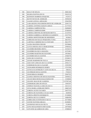 388   KELLY DE SOUZA                              20081286
389   KELRIA PANTOJA DE SÁ                        25625314
390   KENNEDY BARBOSA MAQUINE                     9724737
391   KEVIN NEVES DE ANDRADE                      25050230
392   LAIANE LOYOLA ARNALDO                       23963590
393   LARA REGINA FIGUEIREDO PINTO DE ANDRADE     22991719
394   LARISSA ANTONIA SARAIVA MELO                21177252
395   LARISSA CAMPOS DUTRA                        24496049
396   LARISSA CAMPOS RUBIM                        25388584
397   LARISSA CRISTINE DE MENEZES MOTTA           21327874
398   LARISSA GABRIELLA MENDES GUALBERTO          18157742
399   LARISSA MONTENEGRO DE MEDEIROS              3636663
400   LORRANE RAFAELLE PESQUEIRA TUMA             24637831
401   LARYSSA CARDOSO SILVA FURTADO               20412797
402   LAURA MACEDO COELHO                         24338060
403   LAYZA IOHANA SILVA MARCZEWSKI               23902922
404   LEANDRO BEZERRA MOTA                        18156215
405   LEANDRO DA SILVA MALIZIA                    16733401
406   LEANDRO MARTINS DE OLIVEIRA                 19910665
407   LEANDRO SOUZA SANTOS                        23960370
408   LEDA SILVA DANTAS                           23244631
409   LEIANE MARINHO DE PAULA                     23924616
410   LEILYANY LIMA DA SILVA CASTRO               23961171
411   LEIRIMAR DA SILVA NAZARÉ                    15293599
412   LEONARDO HENRIQUES SEMEN                    17533708
413   LETICIA SCANTBELRUY LEITE DA SILVA          1086341
414   LEUDIMAR SOUSA SANTOS                       5745655
415   LHAIS BRAGA MAMED                           23887222
416   LIANGE CRISTINA DE SOUSA OLIVEIRA           23058412
417   LILIAN MEGUMI BUZAGLO KOGUCHI               13240684
418   LILIANE ARAUJO DE ALMEIDA                 1127287140
419   LINDOMAR LIMA DE SOUZA                      15895297
420   LINDSAY RAFAELA LIMA DA SILVA               18212131
421   LIVIA MARIA ANDRADE PORTO                   24005169
422   LORENA ALVES TAVARES                        23077735
423   LORENA DE OLIVEIRA CAVALCANTI               5669850
424   LORENA PRINTES HENRIQUES                    23108800
425   LORENA SILVA CLEMENT                        16006500
426   LORRUAMA JUSTINIANO E SILVA                 24774880
427   LOUISE OLIVEIRA BRAGA                       26288001
428   LOURENÇO SOUSA DA SILVA                     9110836
429   LOVE MAI KANEKIYO MIYAZAKI                  23878460
430   LOYANNE QUADROS DE LIMA                     23900024
                                                             11
 