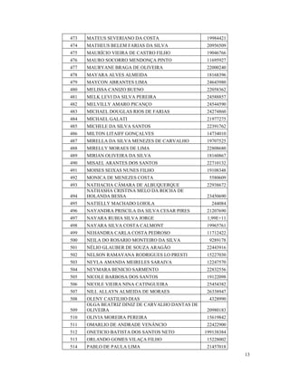 473   MATEUS SEVERIANO DA COSTA                   19984421
474   MATHEUS BELEM FARIAS DA SILVA               20956509
475   MAURÍCIO VIEIRA DE CASTRO FILHO             19046766
476   MAURO SOCORRO MENDONÇA PINTO                11695927
477   MAURYANE BRAGA DE OLIVEIRA                  22000240
478   MAYARA ALVES ALMEIDA                        18168396
479   MAYCON ABRANTES LIMA                        24643980
480   MELISSA CANIZO BUENO                        22058362
481   MELK LEVI DA SILVA PEREIRA                  24588857
482   MELVILLY AMARO PICANÇO                      24544590
483   MICHAEL DOUGLAS RIOS DE FARIAS              24274860
484   MICHAEL GALATI                              21977275
485   MICHELE DA SILVA SANTOS                     22391762
486   MILTON LITAIFF GONÇALVES                    14734010
487   MIRELLA DA SILVA MENEZES DE CARVALHO        19707525
488   MIRELLY MORAES DE LIMA                      22808680
489   MIRIAN OLIVEIRA DA SILVA                    18160867
490   MISAEL ARANTES DOS SANTOS                   22710132
491   MOISES SEIXAS NUNES FILHO                   19108348
492   MONICA DE MENEZES COSTA                     5580609
493   NATHACHA CÂMARA DE ALBUQUERQUE              22938672
      NATHASHA CRISTINA MELO DA ROCHA DE
494   HOLANDA BESSA                               23450690
495   NATIELLY MACHADO LOIOLA                      244084
496   NAYANDRA PRISCILA DA SILVA CESAR PIRES      21207690
497   NAYARA RUBIA SILVA JORGE                    1,99E+11
498   NAYARA SILVA COSTA CALMONT                  19965761
499   NEHANDRA CARLA COSTA PEDROSO                11712422
500   NEILA DO ROSARIO MONTEIRO DA SILVA          9289178
501   NÉLIO GLAUBER DE SOUZA ARAGÃO               22443916
502   NELSON RAMAYANA RODRIGUES LO PRESTI         15227030
503   NEYLA AMANDA MEIRELES SARAIVA               12247570
504   NEYMARA BENICIO SARMENTO                    22832556
505   NICOLE BARBOSA DOS SANTOS                   19122098
506   NICOLE VIEIRA NINA CATINGUEIRA              25454382
507   NILL ALLAYN ALMEIDA DE MORAES               26338947
508   OLENY CASTILHO DIAS                         4328990
      OLGA BEATRIZ DINIZ DE CARVALHO DANTAS DE
509   OLIVEIRA                                    20980183
510   OLIVIA MOREIRA PEREIRA                      15619842
511   OMARLIO DE ANDRADE VENÂNCIO                 22422900
512   ONETICIO BATISTA DOS SANTOS NETO           199138384
513   ORLANDO GOMES VILAÇA FILHO                  15228002
514   PABLO DE PAULA LIMA                         21457018
                                                             13
 