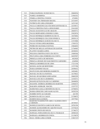 515   PABLO RAPHAEL NUNES SILVA                20404956
516   PAMELA BARBOSA                           21964181
517   PÂMELA CRISTINA TENFEN                   4724981
518   PANTHEV DA TRINDADE MACIEL               23318597
519   PATRICIA DE LIMA LINHARES                14331365
520   PAULA CAROLINE GALVÃO DOS SANTOS SILVA   22339671
521   PAULA CRISTINA PAIVA APOLINARIO          23616202
522   PAULO AUGUSTO LUZ DE ARAUJO              24830771
523   PAULO BERNARDO LINDOSO E LIMA            25025074
524   PAULO HENRIQUE BARROS DA SILVA           16676866
525   PAULO HENRIQUE COLLYER FONSECA           20930119
526   PAULO HENRIQUE GURJÃO DA SILVA           21919488
527   PAULO VITOR LOPES BEZERRA                17958725
528   PEDRO DE OLIVEIRA PANTOJA                23064692
529   PIETRO DE MELLO ANTONACCIO SANTOS        21766045
530   PLATINY SOARES LOPES                     24549452
531   POLIANA CRISTINA PAIVA DA SILVA          19449364
532   POLYANNA LIMA FERREIRA DA COSTA          26287897
533   PRISCILA COSTA DE MENESES                8925020
534   PRISCILA DENIZE DO NASCIMENTO CARNEIRO   6360940
535   PRISCILA RODRIGUES DE LIMA               17215196
536   QUEIZA ALENCAR MONTEIRO                  13573780
537   RAISA GONDIM VIEGAS                      24590452
538   RACIUS SOLANO MOREIRA BARRETO            16034481
539   RAFAEL DA SILVA PANTOJA                  16178823
540   RAFAEL DE QUEIROZ GERVAZONI              20482299
541   RAFAELA DA SILVA BARBOSA                 12536571
542   RAIANE KETLEN DA SILVA CARDOSO           24646024
543   RAIANNE ANDRESA RODRIGUES MARTINS        22402675
544   RAILSON ANDRADE MACIEL                   13357727
545   RAIMUNDA LEILLA MENDES DA SILVA          22706852
546   RAISSA DINIZ DE CARVALHO ALVES           24292524
547   RAMIRO SOTO ALVARADO                      641789
548   RAMON DA SILVA CAGGY                     21799075
549   RAMON MAIA GURGEL                        10577963
      RAMYDE WASHINGTON ABEL CALDEIRA DOCE
550   CARDOZO                                  20730527
551   RANIELLE BATISTA GARCIA DE SOUSA         24701394
552   RANIER ALESSANDRO DE AQUINO SALES        23576634
553   RANIERY PINTO DE SOUZA                   21746273
554   RAPHAEL FERNANDES DA SILVA THARAUD       20948328
555   RAPHAELA RODRIGUES COSTA                 21139679
556   RAUL VIEIRA LIMA JUNIOR                  21067155

                                                          14
 