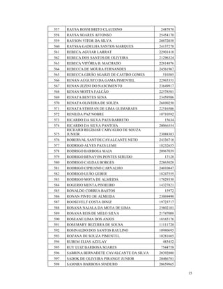 557   RAYSA ROSSI BRITO CLAUDINO              2487870
558   RAYSA SOARES AFFONSO                    25454170
559   RAYSON VITOR DA SILVA                   20872038
560   RAYSSA GADELHA SANTOS MARQUES           24137278
561   REBECA AGUIAR LARRAT                    22901418
562   REBECA DOS SANTOS DE OLIVEIRA           21296324
563   REBECA VITÓRIA B. MACHADO               22814876
564   REBECCA DE MOURA FERNANDES              24561967
565   REBECCA GIRÃO SGARZI DE CASTRO GOMES     510305
566   RENAN AUGUSTO DA GAMA PIMENTEL          22965351
567   RENAN JEZINI DO NASCIMENTO              23649917
568   RENAN MOTTA FALCÃO                      22578501
569   RENATA BENTES SENA                      23459506
570   RENATA OLIVEIRA DE SOUZA                26690250
571   RENATA STHEFAN DE LIMA GUIMARAES        22516506
572   RENILDA PAZ NOBRE                       10710582
573   RICARDO DA SILVA PAES BARRETO              15634
574   RICARDO DA SILVA PANTOJA                20066554
      RICHARD REGIMAR CARVALHO DE SOUZA
575   JUNIOR                                  23088303
576   ROBERVAL SANTOS CAVALCANTE NETO         24336718
577   RODRIGO ALVES PAES LEME                 18232655
578   RODRIGO BARBOSA MAIA                    20967039
579   RODRIGO BENAYON PONTES SERUDO              17128
580   RODRIGO CALDAS BORGES                   22863028
581   RODRIGO CIPRIANO CARVALHO               24010847
582   RODRIGO LEÃO GEBER                      18247555
583   RODRIGO MOTA DE ALMEIDA                 17829330
584   ROGERIO MENTA PINHEIRO                  14327821
585   RONALDO CORREA BASTOS                      15972
586   RONAN PINTO DE ALMEIDA                  23069490
587   ROOSEVELT COSTA DINIZ                   19723717
588   ROSANA NAJALA DA MOTA DE LIMA           25602101
589   ROSANA REIS DE MELO SILVA               21747008
590   ROSEANE LIMA DOS ANJOS                  18165176
591   ROSEMARY BEZERRA DE SOUSA               11111720
592   ROSINALDO DOS SANTOS RAULINO            10980695
593   ROZANA DE SOUZA PIMENTEL                10281665
594   RUBEM ELIAS AZULAY                       483452
595   RUY LUIZ BARBOSA SOARES                 7544758
596   SABRINA BERNADETE CAVALCANTE DA SILVA   20392800
597   SADOK DE OLIVEIRA PIRANGY JUNIOR        20466781
598   SAMARA BARBOSA MADURO                   20659865

                                                         15
 