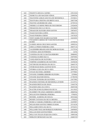 642   THANYTA SOUZA CASTRO                   23913410
643   THÁRCYLA DE MACEDO VÉRAS               23898704
644   THAYENNE LORAN GOUVÉA DE MENDONÇA      25254812
645   THAYNARA CRISTINA DE BRITO JALIL       24037540
646   THAYNE LOUREIRO DE LIMA                22793518
647   THERSE CATARINE PIRES DE FIGUEIREDO    21024430
648   THIAGO DA SILVA E SILVA                23610603
649   THIAGO DE OLIVEIRA DOS SANTOS          19876475
650   TIAGO OLIVEIRA LOPES                   18861512
651   TIAGO PEREIRA CIRINO                   15675629
652   TONY HAMILTON SOARES SAUNIER           16636945
      TYCIANNE LARISSA DE VASCONCELOS DIAS
653   MARIE                                  23550236
654   ULISSES ARJAN CRUZ DOS SANTOS          18993516
655   URSULA PERES FERREIRA LIMA             20857110
656   VALDEMIRO BRASILIANO DE MORAIS FILHO   15175510
657   VANESSA ARAUJO PEREIRA                    16536
658   VANESSA DA SILVA MATIAS RIBEIRO        20080492
659   VANESSA FLORES SILVA                   25079492
660   VANIA ROCHA DE OLIVEIRA                20865104
661   VERÔNICA BARBOSA DE OLIVEIRA           18250220
662   VICTOR SILVIO ROCHA DA SILVA           24645176
663   VITOR HUGO ROSA SANTOS NETO            20156154
664   VITORIA LUIZA DA SILVA SIZA            20407203
665   VIVIAN SILVEIRA AMORIM                 22779965
666   VIVIANE COIMBRA RIBEIRO OLIVEIRA       3258964
667   VIVIANE MACEDO SOUSA                   21796769
668   VIVIANE TEIXEIRA DE OLIVEIRA           23673982
669   WAGNER COSTEIRA DE MENDONÇA JUNIOR     21219731
670   WAGNER FREITAS DE JESUS                15645738
671   WAGNER LIMA DA COSTA                   20693540
672   WALTER JUNIO ELESBAO DA SILVA          18115632
673   WANDREY PICANÇO AMOEDO CARDOSO         28069544
674   WELLIGTON FERREIRA PEREIRA             9790292
675   WENDEL ALMEIDA DE SOUZA                20522444
676   WENDY TATIANA DA SILVA MOURA           4792622
677   WERICA TAMARA FERREIRA CARVALHO        22459987
678   WILIAN DOS SANTOS TORRES JUNIOR        25314238
679   WILLIAMS COSTA DA SILVA                18736521
680   WILLIAMS THAUAM MARQUES NORONHA        24699845
681   WILLIAN DOS SANTOS PERES               24014206
682   WILLYAN TELLES ZUQUI DA COSTA          18095160
683   WIRLENY BENEZAR FALCÃO                 24402192

                                                        17
 