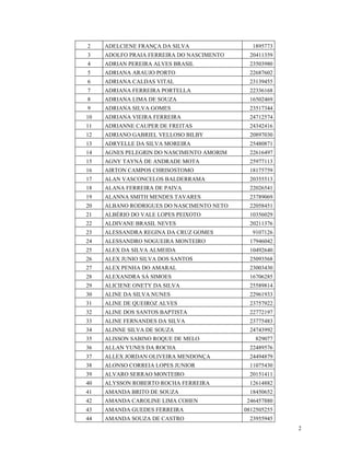 2    ADELCIENE FRANÇA DA SILVA               1895773
3    ADOLFO PRAIA FERREIRA DO NASCIMENTO     20411359
4    ADRIAN PEREIRA ALVES BRASIL             23503980
5    ADRIANA ARAUJO PORTO                    22687602
6    ADRIANA CALDAS VITAL                    23139455
7    ADRIANA FERREIRA PORTELLA               22336168
8    ADRIANA LIMA DE SOUZA                   16502469
9    ADRIANA SILVA GOMES                     23517344
10   ADRIANA VIEIRA FERREIRA                 24712574
11   ADRIANNE CAUPER DE FREITAS              24342416
12   ADRIANO GABRIEL VELLOSO BILBY           20897030
13   ADRYELLE DA SILVA MOREIRA               25480871
14   AGNES PELEGRIN DO NASCIMENTO AMORIM     22616497
15   AGNY TAYNÁ DE ANDRADE MOTA              25977113
16   AIRTON CAMPOS CHRISOSTOMO               18175759
17   ALAN VASCONCELOS BALDERRAMA             20355513
18   ALANA FERREIRA DE PAIVA                 22026541
19   ALANNA SMITH MENDES TAVARES             23789069
20   ALBANO RODRIGUES DO NASCIMENTO NETO     22058451
21   ALBÉRIO DO VALE LOPES PEIXOTO           10356029
22   ALDIVANE BRASIL NEVES                   20211376
23   ALESSANDRA REGINA DA CRUZ GOMES         9107126
24   ALESSANDRO NOGUEIRA MONTEIRO            17946042
25   ALEX DA SILVA ALMEIDA                   10492640
26   ALEX JUNIO SILVA DOS SANTOS             25093568
27   ALEX PENHA DO AMARAL                    23003430
28   ALEXANDRA SÁ SIMOES                     16706285
29   ALICIENE ONETY DA SILVA                 25589814
30   ALINE DA SILVA NUNES                    22961933
31   ALINE DE QUEIROZ ALVES                  23757922
32   ALINE DOS SANTOS BAPTISTA               22772197
33   ALINE FERNANDES DA SILVA                23775483
34   ALINNE SILVA DE SOUZA                   24743992
35   ALISSON SABINO ROQUE DE MELO              829077
36   ALLAN YUNES DA ROCHA                    22489576
37   ALLEX JORDAN OLIVEIRA MENDONÇA          24494879
38   ALONSO CORREIA LOPES JUNIOR             11075430
39   ALVARO SERRAO MONTEIRO                  20151411
40   ALYSSON ROBERTO ROCHA FERREIRA          12614882
41   AMANDA BRITO DE SOUZA                   18450652
42   AMANDA CAROLINE LIMA COHEN             246457880
43   AMANDA GUEDES FERREIRA                0812505255
44   AMANDA SOUZA DE CASTRO                  23955945
                                                        2
 