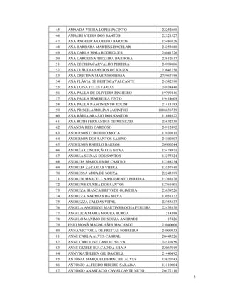 45   AMANDA VIEIRA LOPES JACINTO               22252860
46   AMAURI VIEIRA DOS SANTOS                  22321527
47   ANA ANGELICA COELHO BARROS                15486826
48   ANA BARBARA MARTINS BACELAR               24253880
49   ANA CARLA MAIA RODRIGUES                  24041726
50   ANA CAROLINA TEIXEIRA BARBOSA             22612637
51   ANA CECILIA CARVALHO PEREIRA              24999806
52   ANA CLÁUDIA SANTOS DE SOUZA               23642750
53   ANA CRISTINA MARINHO BESSA               275967198
54   ANA FLÁVIA DE BRITO CAVALCANTE            24582590
55   ANA LUISA TELES FARIAS                    24938440
56   ANA PAULA DE OLIVEIRA PINHEIRO            19799446
57   ANA PAULA MARREIRA PINTO                  19414609
58   ANA PAULA NASCIMENTO ROLIM                21413193
59   ANA PRISCILA MOLINA JACINTHO            1088656739
60   ANA RÁBIA ARAÁJO DOS SANTOS               11889322
61   ANA RUTH FERNANDES DE MENEZES             25632230
62   ANANDA REIS CARDOSO                       24912492
63   ANDERSON CORDEIRO MOTA                    17030811
64   ANDERSON DOS SANTOS SABINO                24100307
65   ANDERSON RABELO BARROS                    20900244
66   ANDRÉA CONCEIÇÃO DA SILVA                 15478971
67   ANDREA SEIXAS DOS SANTOS                  13277324
68   ANDREIA MARQUES DE CASTRO                 12388254
69   ANDREIA ZACARIAS VIEIRA                   13557840
70   ANDRESSA MAIA DE SOUZA                    22243399
71   ANDREW MARCELL NASCIMENTO PEREIRA         15763870
72   ANDREWS CUNHA DOS SANTOS                  12761001
73   ANDREZA BIANCA BRITO DE OLIVEIRA          25639226
74   ANDREZA NAHMIAS DA SILVA                  13051822
75   ANDREZZA CALDAS VITAL                     22755837
76   ANGELA ANGELINE MARTINS ROCHA PEREIRA     22433830
77   ANGELICA MARIA MOURA BURGA                  214398
78   ANGELO MÁXIMO DE SOUZA ANDRADE               17426
79   ENIO MONÃ MAGALHÃES MACHADO               25040006
80   ANNA VICTORIA DE FREITAS SOBREIRA         24000833
81   ANNE CARLA ALVES CABRAL                   20443226
82   ANNE CAROLINE CASTRO SILVA                24510556
83   ANNE GIZELE BULCÃO DA SILVA               22067019
84   ANNY KATHLEEN GIL DA CRUZ                 21440492
85   ANTÔNIA MARQUELES MACIEL ALVES            15620743
86   ANTONIO ALFREDO RIBEIRO SARAIVA           13110004
87   ANTONIO ANASTACIO CAVALCANTE NETO         20472110
                                                          3
 