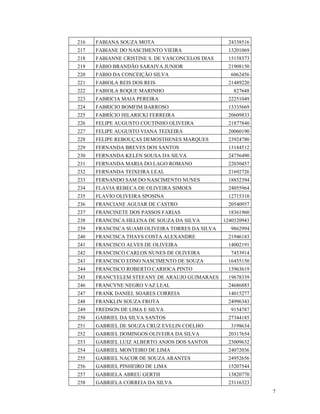 216   FABIANA SOUZA MOTA                           24338516
217   FABIANE DO NASCIMENTO VIEIRA                 13201069
218   FABIANNE CRISTINE S. DE VASCONCELOS DIAS     15158373
219   FÁBIO BRANDÃO SARAIVA JUNIOR                 21908150
220   FABIO DA CONCEIÇÃO SILVA                     6062456
221   FABIOLA REIS DOS REIS                        21489220
222   FABIOLA ROQUE MARINHO                          827648
223   FABRICIA MAIA PEREIRA                        22251049
224   FABRICIO BOMFIM BARROSO                      13335669
225   FABRÍCIO HILARICKI FERREIRA                  20609833
226   FELIPE AUGUSTO COUTINHO OLIVEIRA             21877840
227   FELIPE AUGUSTO VIANA TEIXEIRA                20060190
228   FELIPE REBOUÇAS DEMOSTHENES MARQUES          23924780
229   FERNANDA BREVES DOS SANTOS                   13184512
230   FERNANDA KELEN SOUSA DA SILVA                24756490
231   FERNANDA MARIA DO LAGO ROMANO                22030457
232   FERNANDA TEIXEIRA LEAL                       21692726
233   FERNANDO SAM DO NASCIMENTO NUNES             18852394
234   FLAVIA REBECA DE OLIVEIRA SIMOES             24055964
235   FLAVIO OLIVEIRA SPOSINA                      12715310
236   FRANCIANE AGUIAR DE CASTRO                   20540957
237   FRANCINETE DOS PASSOS FARIAS                 18361960
238   FRANCISCA HELENA DE SOUZA DA SILVA         1240320943
239   FRANCISCA SUAMI OLIVEIRA TORRES DA SILVA     9862994
240   FRANCISCA THAYS COSTA ALEXANDRE              21946183
241   FRANCISCO ALVES DE OLIVEIRA                  14002191
242   FRANCISCO CARLOS NUNES DE OLIVEIRA           7453914
243   FRANCISCO EDNO NASCIMENTO DE SOUZA           16455150
244   FRANCISCO ROBERTO CARIOCA PINTO              13963619
245   FRANCYELEM STEFANY DE ARAUJO GUIMARAES       19678339
246   FRANCYNE NEGRO VAZ LEAL                      24686883
247   FRANK DANIEL SOARES CORREIA                  14015277
248   FRANKLIN SOUZA FROTA                         24996343
249   FREDSON DE LIMA E SILVA                      9154787
250   GABRIEL DA SILVA SANTOS                      27344185
251   GABRIEL DE SOUZA CRUZ EVELIN COELHO          3198634
252   GABRIEL DOMINGOS OLIVEIRA DA SILVA           20317654
253   GABRIEL LUIZ ALBERTO ANJOS DOS SANTOS        23009632
254   GABRIEL MONTEIRO DE LIMA                     24072036
255   GABRIEL NACOR DE SOUZA ARANTES               24952656
256   GABRIEL PINHEIRO DE LIMA                     15207544
257   GABRIELA ABREU GERTH                         13820770
258   GABRIELA CORREIA DA SILVA                    23116323
                                                              7
 