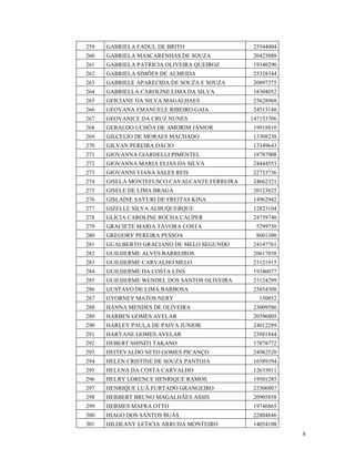 259   GABRIELA FADUL DE BRITO                  25544004
260   GABRIELA MASCARENHAS DE SOUZA            20423888
261   GABRIELA PATRICIA OLIVEIRA QUEIROZ       19340290
262   GABRIELA SIMÕES DE ALMEIDA               25328344
263   GABRIELE APARECIDA DE SOUZA E SOUZA      20897375
264   GABRIELLA CAROLINE LIMA DA SILVA         18304052
265   GEICIANE DA SILVA MAGALHAES              25628968
266   GEOVANA EMANUELE RIBEIRO GAIA            24513148
267   GEOVANICE DA CRUZ NUNES                 147153706
268   GERALDO UCHÔA DE AMORIM JÁNIOR           19918810
269   GILCELIO DE MORAES MACHADO               13308238
270   GILVAN PEREIRA DÁCIO                     13349643
271   GIOVANNA GIARDELLI PIMENTEL              18787908
272   GIOVANNA MARIA ELIAS DA SILVA            24444553
273   GIOVANNI VIANA SALES REIS                22733736
274   GISELA MONTEFUSCO CAVALCANTE FERREIRA    24662321
275   GISELE DE LIMA BRAGA                     20123825
276   GISLAINE SAYURI DE FREITAS KINA          14962942
277   GIZELLE SILVA ALBUQUERQUE                12823104
278   GLÍCIA CAROLINE ROCHA CÁUPER             24739740
279   GRACIETE MARIA TAVORA COSTA              5299730
280   GREGORY PEREIRA PESSOA                   8601300
281   GUALBERTO GRACIANO DE MELO SEGUNDO       24147761
282   GUILHERME ALVES BARREIROS                20617038
283   GUILHERME CARVALHO MELO                  21121915
284   GUILHERME DA COSTA LINS                  19346077
285   GUILHERME WENDEL DOS SANTOS OLIVEIRA     21124299
286   GUSTAVO DE LIMA BARBOSA                  23854308
287   GYORNEY MATOS NERY                        130852
288   HANNA MENDES DE OLIVEIRA                 23009586
289   HARBEN GOMES AVELAR                      20396805
290   HARLEY PAULA DE PAIVA JUNIOR             24012289
291   HARYANE GOMES AVELAR                     23881844
292   HEBERT SHINITI TAKANO                    17878772
293   HEITEVALDO NETO GOMES PICANÇO            24982520
294   HELEN CRISTINE DE SOUZA PANTOJA          16589394
295   HELENA DA COSTA CARVALHO                 12633011
296   HELRY LÓRENCE HENRIQUE RAMOS             19501285
297   HENRIQUE LUÃ FURTADO GRANGEIRO           23306807
298   HERBERT BRUNO MAGALHÃES ASSIS            20905858
299   HERMES MAFRA OTTO                        19746865
300   HIAGO DOS SANTOS BUÁS                    22804846
301   HILDEANY LETíCIA ARRUDA MONTEIRO         14054108
                                                          8
 