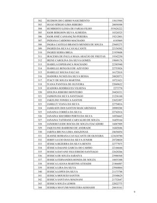 302   HUDSON DO CARMO NASCIMENTO                 15615944
303   HUGO SÉRGIO LIMA RIBEIRO                   20050500
304   HUMBERTO LESSA DE FARIAS FILHO            555626222
305   IGOR BERGSON SILVA ALMEIDA                 18324525
306   IGOR JOSÉ CANSANÇÃO PEREIRA                19212801
307   INDIANA CARDOSO MACHADO                    6145069
308   INGRA CASTELO BRANCO MENDES DE SOUZA       25605275
309   INGRID DA SILVA CAVALCANTE                 22154302
310   INGRID SERRA BRGA                          21939608
311   IRACEMA DE PAULA MAIA ARAÚJO DE FREITAS    19342250
312   IRENE CAROLINA DA SILVA GOMES              19849176
313   ISABELA ESPERANCA MACHADO                  22385940
314   ISABELLE BENLOLO DE AZEVEDO                22753826
315   ISABELLE SOUSA FALCAO                      16172018
316   ISADORA NUNES DA SILVA BESSA               24820571
317   ITACY DE SOUZA MARTINS                     18721621
318   IVANA PANTOJA DE OLIVEIRA                  22049622
319   IZADORA RODRIGUES VILHENA                  2273770
320   IZOLINA RIBEIRO MONTEIRO                   24424331
321   JADSON DA SILVA SANTIAGO                   21236160
322   JAKELINE FONSECA SANTOS                    23652497
323   JAMILLY VIANA DA SILVA                     22754016
324   JAMILSON DOS SANTOS MASCARENHAS            20989288
325   JANAINA CORRÉA DA SILVA                    22742816
326   JANAINA SOCORRO PORTO DA SILVA             16936665
327   JANAíNA TATHIANE CARVALHO DE SOUZA         16459164
328   JANDERCLEIDE ROCHA DE SOUZA FIACADORI      16087909
329   JAQUELINE BARROSO DE ANDRADE               16445686
330   JARINA BRUNA LIMA AMAZONAS                 24656054
331   JEANNE ROMANA CAVALCANTE DE OLIVEIRA      123630780
332   JERRY LUCIO DIAS DA SILVA JUNIOR           24720020
333   JÉSSICA BEZERRA DA SILVA BENTO             22777075
334   JÉSSICA DAIANE GARCIA DO CARMO             22146644
335   JESSICA DAYANE FIGUEIREDO SANTIAGO         22628266
336   JESSICA DE SOUZA SARAIVA                   23988568
337   JESSICA FERNANDES HONDA DE SOUZA           18855300
338   JESSICA LAIANA MARTINS ATHAIDE             21866007
339   JESSICA LIRA DA SILVA                      23944064
340   JESSICA LOPES DA SILVA                     21173788
341   JESSICA MOURÃO SANTOS                      25540629
342   JESSICA SANTANA MAGNANI                    21732647
343   JESSICA SOUZA LEMOS                        22022775
344   JESSIKA MAYUMI NOGUEIRA KOHASHI            24418161
                                                            9
 