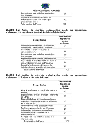 PREFEITURA MUNICIPAL DE ANÁPOLIS
                Competência para trabalhar as relações
                                                                   10
                interpessoais.
                Capacidade de desenvolvimento de
                trabalho em equipe com os colegas                  10
                professores e alunos
                Total Máximo de Pontos                             100


QUADRO C-V: Análise da entrevista profissiográfica focada                  nas   competências
profissionais dos candidatos a função de Assistente Administrativo

                                                               Valor máximo
                                                                de pontos a
                              Competências
                                                                   serem
                                                                 atribuídos
                Facilidade para aceitação de diferenças
                                                                   10
                individuais e diversidade sociocultural
                Habilidade de expressão verbal e
                                                                   20
                comunicabilidade;
                Competência para trabalhar as relações
                                                                   10
                interpessoais.
                Experiências em trabalhos administrativos          20
                Capacidade de monitoramento do aluno e
                                                                   20
                das atividades inerentes ao Programa
                Capacidade de desenvolvimentos de
                                                                   20
                trabalhos ligados a gestão administrativa
                    Total Máximo de Pontos                           100

QUADRO C-VI: Análise da entrevista profissiográfica              focada    nas   competências
profissionais do Tradutor e Intérprete de Libras:

                                                               Valor máximo
                                                                de pontos a
                              Competências
                                                                   serem
                                                                 atribuídos
                Atuação na área de educação de Jovens e
                                                                   20
                Adultos;
                Experiência na área de Tradutor e interprete
                                                                   20
                de Libras
                Disponibilidade de acompanhamento das
                atividades designadas para o Professor do          10
                ProJovem Urbano
                Conhecimento sobre Educador Social                 05
                Facilidade para aceitação de diferenças
                                                                   20
                individuais e diversidade sociocultural
                Habilidade de expressão verbal e
                                                                   20
                comunicabilidade
                Competência para trabalhar as relações
                                                                   05
                interpessoais.
                    Total Máximo de Pontos                           100
 