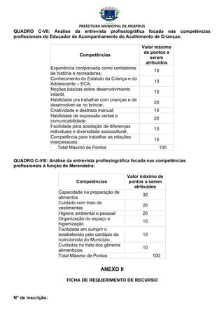 PREFEITURA MUNICIPAL DE ANÁPOLIS
QUADRO C-VII: Análise da entrevista profissiográfica focada nas competências
profissionais do Educador de Acompanhamento do Acolhimento de Crianças:

                                                                Valor máximo
                                                                 de pontos a
                                 Competências
                                                                    serem
                                                                  atribuídos
                   Experiência comprovada como contadores
                                                                     10
                   de história e recreadores;
                   Conhecimento do Estatuto da Criança e do
                                                                     10
                   Adolescente – ECA;
                   Noções básicas sobre desenvolvimento
                                                                     10
                   infantil.
                   Habilidade pra trabalhar com crianças e de
                                                                     20
                   desenvolver-se no brincar;
                   Criatividade e destreza manual;                   10
                   Habilidade de expressão verbal e
                                                                     20
                   comunicabilidade
                   Facilidade para aceitação de diferenças
                                                                     10
                   individuais e diversidade sociocultural;
                   Competência para trabalhar as relações
                                                                     10
                   interpessoais.
                       Total Máximo de Pontos                          100

QUADRO C-VIII: Análise da entrevista profissiográfica focada nas competências
profissionais à função de Merendeira:

                                                        Valor máximo de
                               Competências             pontos a serem
                                                           atribuídos
                      Capacidade na preparação de
                                                                30
                      alimentos
                      Cuidado com trato de
                                                                20
                      vestimentas
                      Higiene ambiental e pessoal               20
                      Organização do espaço e
                                                                10
                      higienização
                      Facilidade em cumprir o
                      estabelecido pelo cardápio da             10
                      nutricionista do Município
                      Cuidados no trato dos gêneros
                                                                10
                      alimentícios
                      Total Máximo de Pontos                         100


                                           ANEXO II

                          FICHA DE REQUERIMENTO DE RECURSO


N° de inscrição:
 