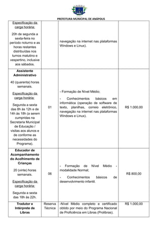 PREFEITURA MUNICIPAL DE ANÁPOLIS
 Especificação da
  carga horária:

 20h de segunda a
   sexta-feira no
período noturno e as               navegação na internet nas plataformas
  horas restantes                  Windows e Linux).
  distribuídas nos
 turnos matutino e
vespertino, inclusive
    aos sábados.

   Assistente
  Administrativo

40 (quarenta) horas
     semanais.
                                   - Formação de Nível Médio;
 Especificação da
  carga horária:                   -    Conhecimentos     básicos     em
                                   informática (operação de software de
  Segunda a sexta
                          01       texto, planilhas, correio eletrônico,      R$ 1.000,00
 das 8h às 12h e de
                                   navegação na internet nas plataformas
14h às 18h (a serem
                                   Windows e Linux).
    cumpridas na
Secretaria Municipal
   de Educação /
visitas aos alunos e
   de conforme as
  necessidades do
     Programa).

   Educador de
Acompanhamento
do Acolhimento de
    Crianças
                                   - Formação de Nível           Médio    -
  20 (vinte) horas                 modalidade Normal;
    semanais.             06                                                  R$ 800,00
                                   -   Conhecimentos         básicos     de
 Especificação da                  desenvolvimento infantil.
  carga horária:

 Segunda a sexta
 das 18h às 22h.

    Tradutor e          Reserva    -Nível Médio completo e certificado        R$ 1.000,00
   Intérprete de        Técnica    obtido por meio do Programa Nacional
       Libras                      de Proficiência em Libras (Prolibras).
 