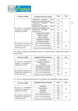 Forma de Análise          Condição/Critério de Seleção         Nota        Peso

                               Fundamental incompleto - séries        1,75
                               iniciais com interrupção escolar
                               Fundamental incompleto - séries        3,5
                                                                                            11
                               iniciais em curso
                               Fundamental incompleto - séries        5,25
   a) nível de escolaridade finais com interrupção escolar
   compatível e progressivo - Fundamental incompleto - séries         7,0
   julgamento de títulos       finais em curso                                     4,0
                                      Fundamental Completo            8,0
                                         Médio incompleto             8,5
                                          Médio completo              9,0
                                       Graduação incompleta           9,5
                                        Graduação completa            10,0
   b) experiência profissional        Até 1 ano de experiência        7,0
   comprovada declarada na           De 1 a 2 anos Experiência        8,5
                                                                                   6,0
   Ficha de Inscrição             Acima de 2 anos de experiência      10,0

5.3.2. Para as categorias profissionais estritas de caráter mínimo exigido nível médio ou
normal médio:

       Forma de Análise          Condição/Critério de Seleção         Nota        Peso
                                          Nível Médio                  7,0
   a) nível de escolaridade          Graduação incompleta             7,5
   compatível e progressivo -                                         8,0          4,0
                                           Graduação
   julgamento de títulos
                                    Pós-graduação cursando            9,0
                                    Pós-graduação concluída           10,0
                                    Até 1 ano de experiência          7,0
   b) experiência profissional
   comprovada declarada na         De 1 a 2 anos Experiência          8,5
                                                                                   6,0
   Ficha de Inscrição            Acima de 2 anos de experiência       10,0


5.3.3. Para as categorias profissionais de nível mínimo de escolaridade exigido superior:

       Forma de Análise          Condição/Critério de Seleção         Nota        Peso

                                           Graduação                  7,0
   a) nível de escolaridade              Especialização               8,0
   compatível e progressivo -                                                      4,0
                                           Mestrado                   9,0
   julgamento de títulos
                                           Doutorado                  10,0
                                    Até 1 ano de experiência          7,0
   b) experiência profissional
   comprovada declarada na         De 1 a 2 anos Experiência          8,5
                                                                                   6,0
   Ficha de Inscrição            Acima de 2 anos de experiência       10,0
 