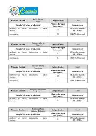 Padre Eurico
  Unidade Escolar:                           Categorização:          Rural
                              Frank
                                             Número de vagas
       Função/atividade profissional                             Remuneração
                                               insurgentes
professor do ensino fundamental – séries                       150h/aulas mensais   3
                                                   02
iniciais.                                                         R$ 1.174,86
merendeira.                                        03          R$ 678,00 mensal



                         Antônio João da
  Unidade Escolar:                           Categorização:          Rural
                              Silva
                                             Número de vagas
       Função/atividade profissional                             Remuneração
                                               insurgentes
professor do ensino fundamental – séries                       150h/aulas mensais
                                                   01
iniciais.                                                         R$ 1.174,86
merendeira.                                        01          R$ 678,00 mensal



                          Nossa Senhora
  Unidade Escolar:                           Categorização:          Rural
                           Aparecida
                                             Número de vagas
       Função/atividade profissional                             Remuneração
                                               insurgentes
professor do ensino fundamental – séries                       150h/aulas mensais
                                                   02
iniciais.                                                         R$ 1.174,86
merendeira.                                        01          R$ 678,00 mensal



                       Joaquim Benedito de
  Unidade Escolar:                           Categorização:          Rural
                              Gois
                                             Número de vagas
       Função/atividade profissional                             Remuneração
                                               insurgentes
professor do ensino fundamental – séries                       150h/aulas mensais
                                                   01
iniciais.                                                         R$ 1.174,86



                         Richomer Gois
  Unidade Escolar:                           Categorização:          Rural
                        Campos de Barros
                                             Número de vagas
       Função/atividade profissional                             Remuneração
                                               insurgentes
professor do ensino fundamental – séries                       150h/aulas mensais
                                                   01
iniciais.                                                         R$ 1.174,86
 