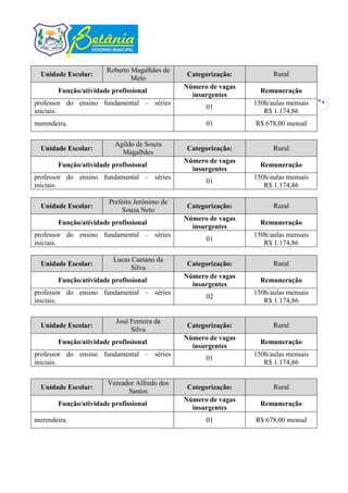 Roberto Magalhães de
  Unidade Escolar:                            Categorização:          Rural
                              Melo
                                              Número de vagas
       Função/atividade profissional                              Remuneração
                                                insurgentes
professor do ensino fundamental – séries                        150h/aulas mensais   4
                                                    01
iniciais.                                                          R$ 1.174,86
merendeira.                                         01          R$ 678,00 mensal

                         Agildo de Souza
  Unidade Escolar:                            Categorização:          Rural
                           Magalhães
                                              Número de vagas
       Função/atividade profissional                              Remuneração
                                                insurgentes
professor do ensino fundamental – séries                        150h/aulas mensais
                                                    01
iniciais.                                                          R$ 1.174,86

                       Prefeito Jerônimo de
  Unidade Escolar:                            Categorização:          Rural
                           Souza Neto
                                              Número de vagas
       Função/atividade profissional                              Remuneração
                                                insurgentes
professor do ensino fundamental – séries                        150h/aulas mensais
                                                    01
iniciais.                                                          R$ 1.174,86

                         Lucas Caetano da
  Unidade Escolar:                            Categorização:          Rural
                               Silva
                                              Número de vagas
       Função/atividade profissional                              Remuneração
                                                insurgentes
professor do ensino fundamental – séries                        150h/aulas mensais
                                                    02
iniciais.                                                          R$ 1.174,86

                         José Ferreira da
  Unidade Escolar:                            Categorização:          Rural
                              Silva
                                              Número de vagas
       Função/atividade profissional                              Remuneração
                                                insurgentes
professor do ensino fundamental – séries                        150h/aulas mensais
                                                    01
iniciais.                                                          R$ 1.174,86

                       Vereador Alfredo dos
  Unidade Escolar:                            Categorização:          Rural
                             Santos
                                              Número de vagas
       Função/atividade profissional                              Remuneração
                                                insurgentes
merendeira.                                         01          R$ 678,00 mensal
 