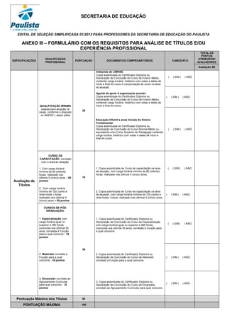 SECRETARIA DE EDUCAÇÃO


   EDITAL DE SELEÇÃO SIMPLIFICADA 01/2013 PARA PROFESSORES DA SECRETARIA DE EDUCAÇÃO DO PAULISTA

     ANEXO III – FORMULÁRIO COM OS REQUISITOS PARA ANÁLISE DE TÍTULOS E/OU
                            EXPERIÊNCIA PROFISSIONAL
                                                                                                                                                     TOTAL DE
                                                                                                                                                      PONTOS
                      QUALIFICAÇÃO                                                                                                                  ATRIBUÍDOS/
ESPECIFICAÇÕES                                 PONTUAÇÃO            DOCUMENTOS COMPROBATÓRIOS                                   CANDIDATO
                      PROFISSIONAL                                                                                                                 AVALIADORES
                                                                                                                                                   Avaliação SE
                                                           Intérprete de LIBRAS:
                                                           Copia autenticada do Certificado/ Diploma ou
                                                           Declaração de Conclusão do Curso de Ensino Médio,               (    ) SIM (    ) NÃO
                                                           contendo carga horária, histórico com notas e datas de
                                                           inicio e final do curso e comprovação de curso na área
                                                           de atuação.

                                                           Agente de apoio à organização escolar:
                                                           Copia autenticada do Certificado/ Diploma ou                (       ) SIM (    ) NÃO
                                                           Declaração de Conclusão do Curso de Ensino Médio,
                                                           contendo carga horária, histórico com notas e datas de
                 QUALIFICAÇÃO MÍNIMA                       inicio e final do curso.
                  exigida para atuação no
                                                  20
                 cargo, conforme o disposto
                  no ANEXO I, deste edital
                                                           Educação Infantil e anos Iniciais do Ensino
                                                           Fundamental:
                                                           Copia autenticada do Certificado/ Diploma ou
                                                           Declaração de Conclusão do Curso Normal Médio ou                (    ) SIM (    ) NÃO
                                                           equivalente e/ou Curso Superior de Pedagogia contendo
                                                           carga horária, histórico com notas e datas de inicio e
                                                           final do curso.




                       CURSO DE
                 CAPACITAÇÃO correlato
                  com a área de atuação:

                 1. Com carga horária                      1. Copia autenticada de Curso de capacitação na área            (    ) SIM (    ) NÃO
                 mínima de 80 (oitenta)                    de atuação, com carga horária mínima de 80 (oitenta)
                 horas realizado nos                       horas realizado nos últimos 5 (cinco) anos.
                 últimos 5 (cinco) anos – 05      10
Avaliação de     pontos
  Títulos
                 2. Com carga horária
                 mínima de 120 (cento e                    2. Copia autenticada de Curso de capacitação na área
                 vinte horas ) horas                       de atuação, com carga horária mínima de 120 (cento e        (       ) SIM (    ) NÃO
                 realizado nos últimos 5                   vinte horas ) horas realizado nos últimos 5 (cinco) anos.
                 (cinco) anos – 05 pontos

                    CURSOS DE PÓS-
                     GRADUAÇÃO:

                 1. Especialização com                     1. Copia autenticada do Certificado/ Diploma ou
                 carga horária igual ou                    Declaração de Conclusão do Curso de Especialização
                                                                                                                           (    ) SIM (    ) NÃO
                 superior a 360 horas,                     com carga horária igual ou superior a 360 horas,
                 concluída nos últimos 05                  concluída nos últimos 05 anos, correlata a Função para
                 anos, correlata a Função                  a qual concorre.
                 para a qual concorre - 15
                 pontos



                                                  30
                 2. Mestrado correlato a                   2. Copia autenticada do Certificado/ Diploma ou
                 Função para a qual                        Declaração de Conclusão do Curso de Mestrado                (       ) SIM (    ) NÃO
                 concorre - 05 pontos                      correlato a Função para a qual concorre.




                 3. Doutorado correlato ao
                 Agrupamento Curricular                    3. Copia autenticada do Certificado/ Diploma ou
                                                                                                                       (       ) SIM (    ) NÃO
                 para qual concorre - 10                   Declaração de Conclusão do Curso de Doutorado
                 pontos                                    correlato ao Agrupamento Curricular para qual concorre.



  Pontuação Máxima dos Títulos                    60

      PONTUAÇÃO MÁXIMA                            100
 