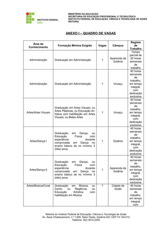 MINISTÉRIO DA EDUCAÇÃO
                                  SECRETARIA DE EDUCAÇÃO PROFISSIONAL E TECNOLÓGICA
                                  INSTITUTO FEDERAL DE EDUCAÇÃO, CIÊNCIA E TECNOLOGIA DE GOIÁS
                                  REITORIA




                                ANEXO I – QUADRO DE VAGAS

                                                                                        Regime
   Área de
                         Formação Mínima Exigida            Vagas       Câmpus             de
 Conhecimento
                                                                                      Trabalho
                                                                                         Tempo
                                                                                      parcial de
                                                                      Aparecida de     20 horas
  Administração       Graduação em Administração              1
                                                                        Goiânia       semanais
                                                                                           de
                                                                                        trabalho
                                                                                       40 horas
                                                                                      semanais
                                                                                           de
                                                                                       trabalho,
  Administração       Graduação em Administração              1          Uruaçu       em tempo
                                                                                        integral,
                                                                                          com
                                                                                      dedicação
                                                                                      exclusiva
                                                                                       40 horas
                                                                                      semanais
                                                                                           de
                      Graduação em Artes Visuais; ou
                                                                                       trabalho,
                      Artes Plásticas; ou Educação Ar-
Artes/Artes Visuais                                           1          Uruaçu       em tempo
                      tística com habilitação em Artes
                                                                                        integral,
                      Visuais; ou Belas Artes
                                                                                          com
                                                                                      dedicação
                                                                                      exclusiva
                                                                                       40 horas
                                                                                      semanais
                      Graduação em Dança; ou
                                                                                           de
                      Educação       Física    com
                                                                                       trabalho,
                      experiência           docente
  Artes/Dança I                                               1         Goiânia       em tempo
                      comprovada em Dança no
                                                                                        integral,
                      ensino básico de no mínimo 3
                                                                                          com
                      (três) anos
                                                                                      dedicação
                                                                                      exclusiva
                                                                                       40 horas
                                                                                      semanais
                      Graduação em Dança; ou
                                                                                           de
                      Educação       Física    com
                                                                                       trabalho,
                      experiência           docente                   Aparecida de
  Artes/Dança II                                              1                       em tempo
                      comprovada em Dança no                            Goiânia
                                                                                        integral,
                      ensino básico de no mínimo 3
                                                                                          com
                      (três) anos
                                                                                      dedicação
                                                                                      exclusiva
Artes/Música/Coral    Graduação em Música; ou                 1        Cidade de       40 horas
                      Canto;     ou   Regência;  ou                      Goiás        semanais
                      Educação       Artística  com                                        de
                      habilitação em Música                                            trabalho,
                                                                                      em tempo
                                                                                        integral,
                                                                                          com


               Reitoria do Instituto Federal de Educação, Ciência e Tecnologia de Goiás
            Av. Assis Chateaubriand, n.º 1.658, Setor Oeste, Goiânia-GO, CEP 74.130-012
                                        Telefone: (62) 3612-2200
 