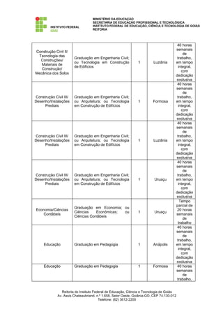 MINISTÉRIO DA EDUCAÇÃO
                                   SECRETARIA DE EDUCAÇÃO PROFISSIONAL E TECNOLÓGICA
                                   INSTITUTO FEDERAL DE EDUCAÇÃO, CIÊNCIA E TECNOLOGIA DE GOIÁS
                                   REITORIA




                                                                                        40 horas
                                                                                       semanais
Construção Civil II/
                                                                                            de
 Tecnologia das
                        Graduação em Engenharia Civil;                                  trabalho,
  Construções/
                        ou Tecnologia em Construção            1         Luziânia      em tempo
   Materiais de
                        de Edifícios                                                     integral,
   Construção/
                                                                                           com
Mecânica dos Solos
                                                                                       dedicação
                                                                                       exclusiva
                                                                                        40 horas
                                                                                       semanais
                                                                                            de
Construção Civil III/   Graduação em Engenharia Civil;                                  trabalho,
Desenho/Instalações     ou Arquitetura; ou Tecnologia          1         Formosa       em tempo
     Prediais           em Construção de Edifícios                                       integral,
                                                                                           com
                                                                                       dedicação
                                                                                       exclusiva
                                                                                        40 horas
                                                                                       semanais
                                                                                            de
Construção Civil III/   Graduação em Engenharia Civil;                                  trabalho,
Desenho/Instalações     ou Arquitetura; ou Tecnologia          1         Luziânia      em tempo
     Prediais           em Construção de Edifícios                                       integral,
                                                                                           com
                                                                                       dedicação
                                                                                       exclusiva
                                                                                        40 horas
                                                                                       semanais
                                                                                            de
Construção Civil III/   Graduação em Engenharia Civil;                                  trabalho,
Desenho/Instalações     ou Arquitetura; ou Tecnologia          1          Uruaçu       em tempo
     Prediais           em Construção de Edifícios                                       integral,
                                                                                           com
                                                                                       dedicação
                                                                                       exclusiva
                                                                                          Tempo
                                                                                       parcial de
                        Graduação em Economia; ou
Economia/Ciências                                                                       20 horas
                        Ciências    Econômicas; ou             1          Uruaçu
    Contábeis                                                                          semanais
                        Ciências Contábeis
                                                                                            de
                                                                                         trabalho
                                                                                        40 horas
                                                                                       semanais
                                                                                            de
                                                                                        trabalho,
     Educação           Graduação em Pedagogia                 1         Anápolis      em tempo
                                                                                         integral,
                                                                                           com
                                                                                       dedicação
                                                                                       exclusiva
     Educação           Graduação em Pedagogia                 1         Formosa        40 horas
                                                                                       semanais
                                                                                            de
                                                                                        trabalho,


                Reitoria do Instituto Federal de Educação, Ciência e Tecnologia de Goiás
             Av. Assis Chateaubriand, n.º 1.658, Setor Oeste, Goiânia-GO, CEP 74.130-012
                                         Telefone: (62) 3612-2200
 