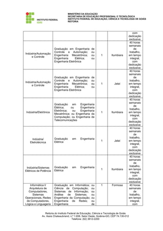MINISTÉRIO DA EDUCAÇÃO
                                   SECRETARIA DE EDUCAÇÃO PROFISSIONAL E TECNOLÓGICA
                                   INSTITUTO FEDERAL DE EDUCAÇÃO, CIÊNCIA E TECNOLOGIA DE GOIÁS
                                   REITORIA




                                                                                           com
                                                                                       dedicação
                                                                                       exclusiva
                                                                                        40 horas
                                                                                       semanais
                        Graduação em Engenharia        de                                   de
                        Controle e Automação;          ou                               trabalho,
Indústria/Automação
                        Engenharia Mecatrônica;        ou      1         Itumbiara     em tempo
     e Controle
                        Engenharia      Elétrica;      ou                                integral,
                        Engenharia Eletrônica                                              com
                                                                                       dedicação
                                                                                       exclusiva
                                                                                        40 horas
                                                                                       semanais
                        Graduação em Engenharia        de                                   de
                        Controle e Automação;          ou                               trabalho,
Indústria/Automação
                        Engenharia Mecatrônica;        ou      1           Jataí       em tempo
     e Controle
                        Engenharia      Elétrica;      ou                                integral,
                        Engenharia Eletrônica                                              com
                                                                                       dedicação
                                                                                       exclusiva
                                                                                        40 horas
                                                                                       semanais
                        Graduação     em   Engenharia
                                                                                            de
                        Elétrica;    ou    Engenharia
                                                                                        trabalho,
                        Eletrônica;   ou   Engenharia
Indústria/Eletrônica                                           1         Itumbiara     em tempo
                        Mecatrônica; ou Engenharia da
                                                                                         integral,
                        Computação; ou Engenharia de
                                                                                           com
                        Telecomunicações
                                                                                       dedicação
                                                                                       exclusiva
                                                                                        40 horas
                                                                                       semanais
                                                                                            de
                        Graduação      em     Engenharia                                trabalho,
      Indústria/
                        Elétrica                               1           Jataí       em tempo
    Eletrotécnica
                                                                                         integral,
                                                                                           com
                                                                                       dedicação
                                                                                       exclusiva
                                                                                        40 horas
                                                                                       semanais
                                                                                            de
                        Graduação      em     Engenharia                                trabalho,
 Indústria/Sistemas
                        Elétrica                               1         Itumbiara     em tempo
Elétricos de Potência
                                                                                         integral,
                                                                                           com
                                                                                       dedicação
                                                                                       exclusiva
   Informática I/       Graduação em Informática;      ou      1         Formosa        40 horas
   Arquitetura de       Ciência da Computação;         ou                              semanais
  Computadores,         Sistemas de Informação;        ou                                   de
     Sistemas           Análise   de   Sistemas;       ou                               trabalho,
Operacionais, Redes     Engenharia da Computação;      ou                              em tempo
 de Computadores,       Engenharia de Redes;           ou                                integral,
Lógica e Linguagens     Engenharia                     de                                  com


                Reitoria do Instituto Federal de Educação, Ciência e Tecnologia de Goiás
             Av. Assis Chateaubriand, n.º 1.658, Setor Oeste, Goiânia-GO, CEP 74.130-012
                                         Telefone: (62) 3612-2200
 