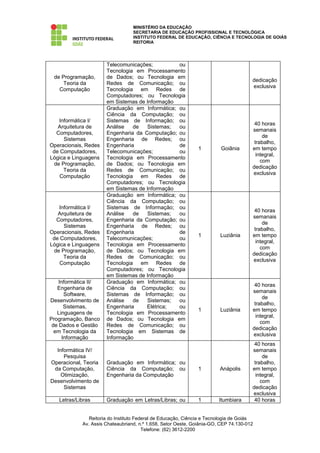 MINISTÉRIO DA EDUCAÇÃO
                                  SECRETARIA DE EDUCAÇÃO PROFISSIONAL E TECNOLÓGICA
                                  INSTITUTO FEDERAL DE EDUCAÇÃO, CIÊNCIA E TECNOLOGIA DE GOIÁS
                                  REITORIA




                      Telecomunicações;         ou
                      Tecnologia em Processamento
 de Programação,      de Dados; ou Tecnologia em
                                                                                      dedicação
     Teoria da        Redes de Comunicação; ou
                                                                                      exclusiva
   Computação         Tecnologia em Redes de
                      Computadores; ou Tecnologia
                      em Sistemas de Informação
                      Graduação em Informática; ou
                      Ciência da Computação; ou
   Informática I/     Sistemas de Informação; ou
                                                                                       40 horas
   Arquitetura de     Análise   de   Sistemas;  ou
                                                                                      semanais
  Computadores,       Engenharia da Computação; ou
                                                                                           de
     Sistemas         Engenharia de Redes; ou
                                                                                       trabalho,
Operacionais, Redes   Engenharia                de
                                                              1         Goiânia       em tempo
 de Computadores,     Telecomunicações;         ou
                                                                                        integral,
Lógica e Linguagens   Tecnologia em Processamento
                                                                                          com
 de Programação,      de Dados; ou Tecnologia em
                                                                                      dedicação
     Teoria da        Redes de Comunicação; ou
                                                                                      exclusiva
    Computação        Tecnologia em Redes de
                      Computadores; ou Tecnologia
                      em Sistemas de Informação
                      Graduação em Informática; ou
                      Ciência da Computação; ou
   Informática I/     Sistemas de Informação; ou
                                                                                       40 horas
   Arquitetura de     Análise   de   Sistemas;  ou
                                                                                      semanais
  Computadores,       Engenharia da Computação; ou
                                                                                           de
     Sistemas         Engenharia de Redes; ou
                                                                                       trabalho,
Operacionais, Redes   Engenharia                de
                                                              1         Luziânia      em tempo
 de Computadores,     Telecomunicações;         ou
                                                                                        integral,
Lógica e Linguagens   Tecnologia em Processamento
                                                                                          com
 de Programação,      de Dados; ou Tecnologia em
                                                                                      dedicação
     Teoria da        Redes de Comunicação; ou
                                                                                      exclusiva
    Computação        Tecnologia em Redes de
                      Computadores; ou Tecnologia
                      em Sistemas de Informação
    Informática II/   Graduação em Informática; ou
                                                                                       40 horas
   Engenharia de      Ciência da Computação; ou
                                                                                      semanais
      Software,       Sistemas de Informação; ou
                                                                                           de
Desenvolvimento de    Análise   de   Sistemas;  ou
                                                                                       trabalho,
      Sistemas,       Engenharia     Elétrica;  ou
                                                              1         Luziânia      em tempo
   Linguagens de      Tecnologia em Processamento
                                                                                        integral,
Programação, Banco    de Dados; ou Tecnologia em
                                                                                          com
 de Dados e Gestão    Redes de Comunicação; ou
                                                                                      dedicação
  em Tecnologia da    Tecnologia em Sistemas de
                                                                                      exclusiva
     Informação       Informação
                                                                                       40 horas
  Informática IV/                                                                     semanais
     Pesquisa                                                                              de
Operacional, Teoria   Graduação em Informática; ou                                     trabalho,
 da Computação,       Ciência da Computação; ou               1         Anápolis      em tempo
    Otimização,       Engenharia da Computação                                          integral,
Desenvolvimento de                                                                        com
     Sistemas                                                                         dedicação
                                                                                      exclusiva
   Letras/Libras      Graduação em Letras/Libras; ou          1         Itumbiara      40 horas


               Reitoria do Instituto Federal de Educação, Ciência e Tecnologia de Goiás
            Av. Assis Chateaubriand, n.º 1.658, Setor Oeste, Goiânia-GO, CEP 74.130-012
                                        Telefone: (62) 3612-2200
 