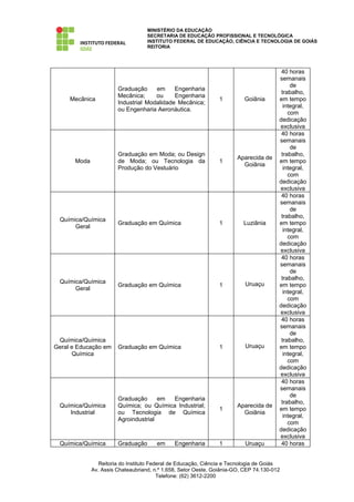 MINISTÉRIO DA EDUCAÇÃO
                                    SECRETARIA DE EDUCAÇÃO PROFISSIONAL E TECNOLÓGICA
                                    INSTITUTO FEDERAL DE EDUCAÇÃO, CIÊNCIA E TECNOLOGIA DE GOIÁS
                                    REITORIA




                                                                                         40 horas
                                                                                        semanais
                                                                                             de
                        Graduação     em     Engenharia
                                                                                         trabalho,
                        Mecânica;     ou     Engenharia
     Mecânica                                                   1         Goiânia       em tempo
                        Industrial Modalidade Mecânica;
                                                                                          integral,
                        ou Engenharia Aeronáutica.
                                                                                            com
                                                                                        dedicação
                                                                                        exclusiva
                                                                                         40 horas
                                                                                        semanais
                                                                                             de
                        Graduação em Moda; ou Design                                     trabalho,
                                                                        Aparecida de
       Moda             de Moda; ou Tecnologia da               1                       em tempo
                                                                          Goiânia
                        Produção do Vestuário                                             integral,
                                                                                            com
                                                                                        dedicação
                                                                                        exclusiva
                                                                                         40 horas
                                                                                        semanais
                                                                                             de
                                                                                         trabalho,
 Química/Química
                        Graduação em Química                    1         Luziânia      em tempo
      Geral
                                                                                          integral,
                                                                                            com
                                                                                        dedicação
                                                                                        exclusiva
                                                                                         40 horas
                                                                                        semanais
                                                                                             de
                                                                                         trabalho,
 Química/Química                                                           Uruaçu
                        Graduação em Química                    1                       em tempo
      Geral
                                                                                          integral,
                                                                                            com
                                                                                        dedicação
                                                                                        exclusiva
                                                                                         40 horas
                                                                                        semanais
                                                                                             de
 Química/Química                                                                         trabalho,
Geral e Educação em     Graduação em Química                    1          Uruaçu       em tempo
      Química                                                                             integral,
                                                                                            com
                                                                                        dedicação
                                                                                        exclusiva
                                                                                         40 horas
                                                                                        semanais
                                                                                             de
                        Graduação      em  Engenharia
                                                                                         trabalho,
 Química/Química        Química; ou Química Industrial;                 Aparecida de
                                                                1                       em tempo
    Industrial          ou Tecnologia de Química                          Goiânia
                                                                                          integral,
                        Agroindustrial
                                                                                            com
                                                                                        dedicação
                                                                                        exclusiva
 Química/Química        Graduação       em     Engenharia       1          Uruaçu        40 horas


                 Reitoria do Instituto Federal de Educação, Ciência e Tecnologia de Goiás
              Av. Assis Chateaubriand, n.º 1.658, Setor Oeste, Goiânia-GO, CEP 74.130-012
                                          Telefone: (62) 3612-2200
 
