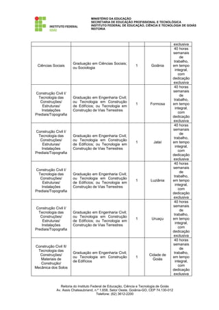 MINISTÉRIO DA EDUCAÇÃO
                                   SECRETARIA DE EDUCAÇÃO PROFISSIONAL E TECNOLÓGICA
                                   INSTITUTO FEDERAL DE EDUCAÇÃO, CIÊNCIA E TECNOLOGIA DE GOIÁS
                                   REITORIA




                                                                                       exclusiva
                                                                                        40 horas
                                                                                       semanais
                                                                                            de
                                                                                        trabalho,
                       Graduação em Ciências Sociais;
 Ciências Sociais                                              1         Goiânia       em tempo
                       ou Sociologia
                                                                                         integral,
                                                                                           com
                                                                                       dedicação
                                                                                       exclusiva
                                                                                        40 horas
                                                                                       semanais
Construção Civil I/
                                                                                            de
  Tecnologia das       Graduação em Engenharia Civil;
                                                                                        trabalho,
   Construções/        ou Tecnologia em Construção
                                                               1         Formosa       em tempo
    Estruturas/        de Edifícios; ou Tecnologia em
                                                                                         integral,
    Instalações        Construção de Vias Terrestres
                                                                                           com
Prediais/Topografia
                                                                                       dedicação
                                                                                       exclusiva
                                                                                        40 horas
                                                                                       semanais
Construção Civil I/
                                                                                            de
  Tecnologia das       Graduação em Engenharia Civil;
                                                                                        trabalho,
   Construções/        ou Tecnologia em Construção
                                                               1           Jataí       em tempo
    Estruturas/        de Edifícios; ou Tecnologia em
                                                                                         integral,
    Instalações        Construção de Vias Terrestres
                                                                                           com
Prediais/Topografia
                                                                                       dedicação
                                                                                       exclusiva
                                                                                        40 horas
                                                                                       semanais
Construção Civil I/
                                                                                            de
  Tecnologia das       Graduação em Engenharia Civil;
                                                                                        trabalho,
   Construções/        ou Tecnologia em Construção
                                                               1         Luziânia      em tempo
    Estruturas/        de Edifícios; ou Tecnologia em
                                                                                         integral,
    Instalações        Construção de Vias Terrestres
                                                                                           com
Prediais/Topografia
                                                                                       dedicação
                                                                                       exclusiva
                                                                                        40 horas
                                                                                       semanais
Construção Civil I/
                                                                                            de
  Tecnologia das       Graduação em Engenharia Civil;
                                                                                        trabalho,
   Construções/        ou Tecnologia em Construção
                                                               1          Uruaçu       em tempo
    Estruturas/        de Edifícios; ou Tecnologia em
                                                                                         integral,
    Instalações        Construção de Vias Terrestres
                                                                                           com
Prediais/Topografia
                                                                                       dedicação
                                                                                       exclusiva
                                                                                        40 horas
                                                                                       semanais
Construção Civil II/
                                                                                            de
 Tecnologia das
                       Graduação em Engenharia Civil;                                   trabalho,
  Construções/                                                          Cidade de
                       ou Tecnologia em Construção             1                       em tempo
   Materiais de                                                           Goiás
                       de Edifícios                                                      integral,
   Construção/
                                                                                           com
Mecânica dos Solos
                                                                                       dedicação
                                                                                       exclusiva


                Reitoria do Instituto Federal de Educação, Ciência e Tecnologia de Goiás
             Av. Assis Chateaubriand, n.º 1.658, Setor Oeste, Goiânia-GO, CEP 74.130-012
                                         Telefone: (62) 3612-2200
 