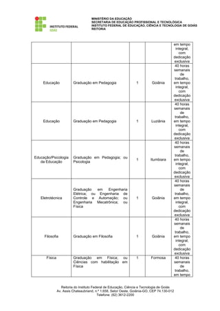 MINISTÉRIO DA EDUCAÇÃO
                                     SECRETARIA DE EDUCAÇÃO PROFISSIONAL E TECNOLÓGICA
                                     INSTITUTO FEDERAL DE EDUCAÇÃO, CIÊNCIA E TECNOLOGIA DE GOIÁS
                                     REITORIA




                                                                                         em tempo
                                                                                           integral,
                                                                                             com
                                                                                         dedicação
                                                                                         exclusiva
                                                                                          40 horas
                                                                                         semanais
                                                                                              de
                                                                                          trabalho,
    Educação             Graduação em Pedagogia                  1         Goiânia       em tempo
                                                                                           integral,
                                                                                             com
                                                                                         dedicação
                                                                                         exclusiva
                                                                                          40 horas
                                                                                         semanais
                                                                                              de
                                                                                          trabalho,
    Educação             Graduação em Pedagogia                  1         Luziânia      em tempo
                                                                                           integral,
                                                                                             com
                                                                                         dedicação
                                                                                         exclusiva
                                                                                          40 horas
                                                                                         semanais
                                                                                              de
                                                                                          trabalho,
Educação/Psicologia      Graduação em Pedagogia; ou
                                                                 1         Itumbiara     em tempo
   da Educação           Psicologia
                                                                                           integral,
                                                                                             com
                                                                                         dedicação
                                                                                         exclusiva
                                                                                          40 horas
                                                                                         semanais
                         Graduação   em   Engenharia                                          de
                         Elétrica; ou Engenharia de                                       trabalho,
   Eletrotécnica         Controle e Automação; ou                1         Goiânia       em tempo
                         Engenharia Mecatrônica; ou                                        integral,
                         Física                                                              com
                                                                                         dedicação
                                                                                         exclusiva
                                                                                          40 horas
                                                                                         semanais
                                                                                              de
                                                                                          trabalho,
     Filosofia           Graduação em Filosofia                  1         Goiânia       em tempo
                                                                                           integral,
                                                                                             com
                                                                                         dedicação
                                                                                         exclusiva
      Física             Graduação em Física; ou                 1         Formosa        40 horas
                         Ciências com habilitação em                                     semanais
                         Física                                                               de
                                                                                          trabalho,
                                                                                         em tempo


                  Reitoria do Instituto Federal de Educação, Ciência e Tecnologia de Goiás
               Av. Assis Chateaubriand, n.º 1.658, Setor Oeste, Goiânia-GO, CEP 74.130-012
                                           Telefone: (62) 3612-2200
 