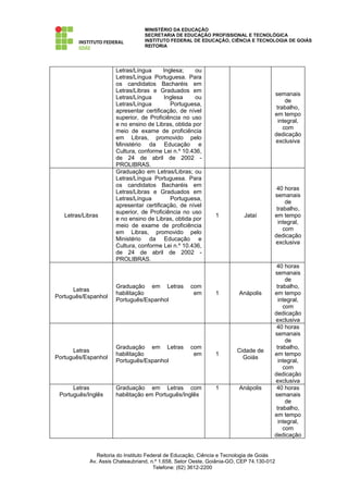 MINISTÉRIO DA EDUCAÇÃO
                                  SECRETARIA DE EDUCAÇÃO PROFISSIONAL E TECNOLÓGICA
                                  INSTITUTO FEDERAL DE EDUCAÇÃO, CIÊNCIA E TECNOLOGIA DE GOIÁS
                                  REITORIA




                      Letras/Língua      Inglesa;    ou
                      Letras/Língua Portuguesa. Para
                      os candidatos Bacharéis em
                      Letras/Libras e Graduados em
                                                                                      semanais
                      Letras/Língua      Inglesa     ou
                                                                                           de
                      Letras/Língua         Portuguesa,
                                                                                       trabalho,
                      apresentar certificação, de nível
                                                                                      em tempo
                      superior, de Proficiência no uso
                                                                                        integral,
                      e no ensino de Libras, obtida por
                                                                                          com
                      meio de exame de proficiência
                                                                                      dedicação
                      em Libras, promovido pelo
                                                                                      exclusiva
                      Ministério da Educação e
                      Cultura, conforme Lei n.º 10.436,
                      de 24 de abril de 2002 -
                      PROLIBRAS.
                      Graduação em Letras/Libras; ou
                      Letras/Língua Portuguesa. Para
                      os candidatos Bacharéis em
                                                                                       40 horas
                      Letras/Libras e Graduados em
                                                                                      semanais
                      Letras/Língua         Portuguesa,
                                                                                           de
                      apresentar certificação, de nível
                                                                                       trabalho,
                      superior, de Proficiência no uso
   Letras/Libras                                              1           Jataí       em tempo
                      e no ensino de Libras, obtida por
                                                                                        integral,
                      meio de exame de proficiência
                                                                                          com
                      em Libras, promovido pelo
                                                                                      dedicação
                      Ministério da Educação e
                                                                                      exclusiva
                      Cultura, conforme Lei n.º 10.436,
                      de 24 de abril de 2002 -
                      PROLIBRAS.
                                                                                       40 horas
                                                                                      semanais
                                                                                           de
                      Graduação em Letras           com                                trabalho,
      Letras
                      habilitação                    em       1         Anápolis      em tempo
Português/Espanhol
                      Português/Espanhol                                                integral,
                                                                                          com
                                                                                      dedicação
                                                                                      exclusiva
                                                                                       40 horas
                                                                                      semanais
                                                                                           de
                      Graduação em Letras           com                                trabalho,
      Letras                                                           Cidade de
                      habilitação                    em       1                       em tempo
Português/Espanhol                                                       Goiás
                      Português/Espanhol                                                integral,
                                                                                          com
                                                                                      dedicação
                                                                                      exclusiva
      Letras          Graduação em Letras com                 1         Anápolis       40 horas
 Português/Inglês     habilitação em Português/Inglês                                 semanais
                                                                                           de
                                                                                       trabalho,
                                                                                      em tempo
                                                                                        integral,
                                                                                          com
                                                                                      dedicação


               Reitoria do Instituto Federal de Educação, Ciência e Tecnologia de Goiás
            Av. Assis Chateaubriand, n.º 1.658, Setor Oeste, Goiânia-GO, CEP 74.130-012
                                        Telefone: (62) 3612-2200
 