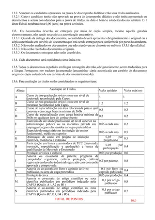 13.2. Somente os candidatos aprovados na prova de desempenho didático terão seus títulosanalisados.
13.2.1. Caso o candidato tenha sido aprovado na prova de desempenho didático e não tenha apresentado os
documentos a serem considerados para a prova de títulos, na data e horário estabelecidos no subitem 13.1
deste Edital, receberá nota 0,00 (zero) na prova de títulos.
13.3. Os documentos deverão ser entregues por meio de cópia simples, mesmo aqueles gerados
eletronicamente, não sendo necessária a autenticação em cartório.
13.3.1. Quando da entrega dos documentos, o candidato deverá apresentar obrigatoriamente o original ou a
cópia autenticada em cartório do documento que está sendo entregue para conferência por parte do atendente.
13.3.2. Não serão analisados os documentos que não atenderem ao disposto no subitem 13.3.1 desteEdital.
12.3.3. Não serão recebidos documentos originais.
13.3.3. Os documentos entregues não serão devolvidos.
13.4. Cada documento será considerado uma única vez.
13.5.Todos os documentos expedidos em língua estrangeira deverão, obrigatoriamente, serem traduzidos para
a Língua Portuguesa por tradutor juramentado (encaminhar cópia autenticada em cartório do documento
original e cópia autenticada em cartório do documento traduzido).
13.6. Para avaliação de títulos serão considerados os seguintes itens:
Alínea Avaliação de Títulos Valor unitário Valor máximo
A Curso de pós-graduação stricto sensu em nível de
doutorado reconhecido pela Capes.
3 3
B Curso de pós-graduação stricto sensu em nível de
mestrado reconhecido pela Capes.
1,2 1,2
C Curso de especialização em área relacionada para o qual
concorre com carga horária mínima de 360h
0,3 0,3
D Curso de especialização com carga horária mínima de
360h em qualquer área do conhecimento
0,2 0,2
E
Exercício de atividade profissional de nível superior na
administração pública ou na iniciativa privada em
empregos/cargos relacionados as vagas pretendidas
0,05 a cada ano 0,2
F Exercício do magistério em instituição de ensino
fundamental, médio ou superior
0,05 a cada ano 0,5
G Orientação de aluno em projeto de iniciação
científica, monitoria e extensão
0,05 por
projeto/ano
0,5
H
Participação em banca examinadora de TCC (doutorado,
mestrado, especialização e graduação) e banca de
qualificação de Mestrado e Doutorado
0,05 por
participação
0,4
I Produção artistica e cultural 0,05 por produção 0,6
J
Autoria ou co-autoria de patente, programa de
computador registrado, cultivar protegida, cultivar
registrada ou desenho industrial registrado com concessão
aprovada e comprovada
0,2 por patente 0,8
K Autoria ou co-autoria em livro e capítulo de livro
publicado, na área da vaga pretendida
0,1 por livro ou
capítulo publicado
0,4
L Produção técnica 0,05 por produção 0,4
M
Autoria e co-autoria de artigo científico ou nota
científica publicados em periódicos indexado pela
CAPES (Qualis A1, A2 ou B1)
0,2 por artigo
publicado
0,8
N
Autoria e co-autoria de artigo científico ou nota
científica publicados em periódicos indexado pela
CAPES (Qualis B2, B3, B4 e B5)
0,1 por artigo
publicado
0,7
TOTAL DE PONTOS 10,0
 
