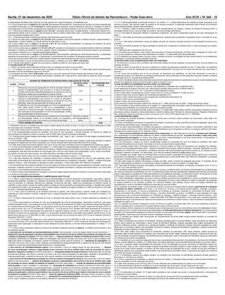 Recife, 27 de dezembro de 2022 Diário Oficial do Estado de Pernambuco - Poder Executivo Ano XCIX Ć NÀ 244 - 15
b) Interpretação simultânea para Libras de um vídeo gravado em Língua Portuguesa, na modalidade oral.
10.7 A prova prática para os cargos 5 a 15 e 23 a 39, será prestada individualmente, na presença dos membros da banca especializada
e consistirá da execução, por até 15 minutos de recital baseado em repertório musical selecionado pela banca, divulgado no edital de
convocação para a prova prática e preparado pelo candidato em seu instrumento indicado no ato de sua inscrição no concurso público.
10.7.1 Para a prova prática para os cargos 5 a 15 e 23 a 39, o candidato deverá levar, obrigatoriamente, o instrumento musical com o
qual pretende realizar a prova, exceto no caso da opção por piano ou bateria. Nesse último caso, o candidato deverá levar os seus pratos
e as suas próprias baquetas para o teste.
10.7.1.1 Não será permitida a presença de músicos acompanhadores para as provas.
10.7.2 Na prova prática para os cargos 5 a 15 e 23 a 39, serão avaliados, entre outros aspectos, a fluência musical, a expressividade, a
interpretação, o caráter estilístico e o domínio técnico do instrumento ou voz.
10.8 A prova prática para os cargos 3, 4, 16 a 22 e 40 a 47 será prestada individualmente, na presença dos membros da banca
especializada e terá duração máxima de 15 minutos.
10.8.1 A prova prática para os cargos 3, 4, 16 a 22 e 40 a 47 consistirá em simulação de uma situação-problema relativa às atividades
realizadas no cotidiano do trabalho e tem como objetivo verificar a habilidade do candidato diante de situações-problema, que demonstre
uma atuação compatível com o cargo/tipo/especialidade pleiteado.
10.8.2 Na prova prática para os cargos 3, 4, 16 a 22 e 40 a 47, serão avaliadas a aplicação de conhecimentos técnicos, a manipulação
adequada de equipamentos e utensílios, a organização e a apresentação dos resultados da situação-problema proposta.
10.9Anota na prova prática (NPP) será a média aritmética simples das notas atribuídas por cada um dos membros da banca especializada.
10.10 Será eliminado na prova de desempenho teórico-prático o candidato que obtiver NPP < 4,00 pontos.
10.10.1 Demais informações a respeito da prova prática constarão do edital de convocação para essa fase.
11 DA AVALIAÇÃO DE TÍTULOS
11.1 Serão convocados para a avaliação de títulos todos os candidatos aprovados na prova prática.
11.1.1 O candidato que não for convocado para a avaliação de títulos na forma do subitem 11.1 deste edital estará automaticamente
eliminado e não terá classificação alguma no concurso.
11.2 A avaliação de títulos valerá 10,00 pontos, ainda que a soma dos valores dos títulos enviados seja superior a esse valor.
11.3 Somente serão aceitos os títulos abaixo relacionados, expedidos até a data de envio, observados os limites de pontos do quadro
a seguir.
QUADRO DE ATRIBUIÇÃO DE PONTOS PARA A AVALIAÇÃO DE TÍTULOS
ALÍNEA TÍTULO
VALOR DE CADA
TÍTULO
VALOR MÁXIMO DOS
TÍTULOS
A
Diploma de curso de pós-graduação em nível de doutorado (título de
doutor) na especialidade a que concorre ou na área da educação.
Também será aceito certificado/declaração de conclusão de curso de
Doutorado, desde que acompanhado de histórico escolar.
2,40 2,40
B
Diploma de curso de pós-graduação em nível de mestrado (título de
mestre) na especialidade a que concorre ou na área da educação.
Também será aceito certificado/declaração de conclusão de curso de
Mestrado, desde que acompanhado de histórico escolar.
1,60 1,60
C
Certificado de curso de pós-graduação em nível de especialização,
com carga horária mínima de 360 h/a na especialidade a que
concorre ou na área da educação. Também será aceita a declaração
de conclusão de pós-graduação em nível de especialização, desde
que acompanhada de histórico escolar.
0,60 1,20
D
Exercício de atividade autônoma e(ou) profissional de nível superior
na Administração Pública ou na iniciativa privada, em empregos/
cargos/funções na área a que concorre ou na área da educação.
0,60 p/ano completo,
sem sobreposição de
tempo
4,80
TOTAL MÁXIMO DE PONTOS 10,00
11.4 Receberá nota zero o candidato que não enviar a imagem legível dos títulos na forma, no prazo e no horário estipulados no edital
de convocação para a avaliação de títulos.
11.5 Não serão aceitos títulos encaminhados via postal, via correio eletrônico e(ou) via requerimento administrativo.
11.6 É de responsabilidade exclusiva do candidato, sob pena de não pontuação, a correta indicação, no sistema de upload da
documentação da avaliação de títulos, da alínea a que se refere cada conjunto de imagens submetidas.
11.6.1 Somente serão aceitas imagens que estejam nas extensões “.png”, “.jpeg” e “.jpg”. O tamanho de cada imagem submetida deverá
ser de, no máximo, 1 MB.
11.6.2 É de responsabilidade exclusiva do candidato conferir se as imagens incluídas dizem respeito a cada alínea indicada no sistema
de upload. As imagens que não forem condizentes com a alínea indicada serão desconsideradas para fins de análise.
11.6.3 Não serão aceitos documentos ilegíveis, bem como os que não forem submetidos da forma estabelecida no sistema de upload.
11.7 O envio da documentação constante do subitem 11.11 deste edital é de responsabilidade exclusiva do candidato. O Cebraspe não
se responsabiliza por qualquer tipo de problema que impeça a chegada dessa documentação a seu destino, seja de ordem técnica dos
computadores, seja decorrente de falhas de comunicação, bem como por outros fatores que impossibilitem o envio. Esses documentos,
que valerão somente para este processo, não serão devolvidos nem deles serão fornecidas cópias.
11.8 O candidato deverá manter aos seus cuidados a documentação constante do subitem 11.11 deste edital.
11.8.1 Caso seja solicitado pelo Cebraspe, o candidato deverá enviar a referida documentação por meio de carta registrada, para a
confirmação da veracidade das informações, para a Central de Atendimento ao Candidato do Cebraspe – SEE/PE – Professor Educação
Especial e Música – 2022 (Solicitação de alteração de dados cadastrais) – Caixa Postal 4488, CEP 70842-970, Brasília/DF.
11.9 A veracidade das informações prestadas no envio da imagem dos títulos será de inteira responsabilidade do candidato, podendo este
responder, a qualquer momento, no caso de serem prestadas informações inverídicas ou utilizados documentos falsos, por crime contra
a fé pública, o que acarreta sua eliminação do concurso.
11.10 Será de inteira responsabilidade do candidato o envio das imagens legíveis dos títulos no período e na forma previstos neste edital
e no edital de convocação para essa fase.
11.11 DOS DOCUMENTOS NECESSÁRIOS À COMPROVAÇÃO DOS TÍTULOS
11.11.1 Para a comprovação da conclusão do curso de pós-graduação em nível de doutorado ou de mestrado, será aceito o diploma,
devidamente registrado, expedido por instituição reconhecida pelo MEC. Também será aceito certificado/declaração de conclusão de
curso de doutorado ou mestrado, expedido por instituição reconhecida pelo MEC, desde que acompanhado do histórico escolar do
candidato, no qual conste o número de créditos obtidos, as áreas em que foi aprovado e as respectivas menções, o resultado dos exames
e do julgamento da tese ou da dissertação. Caso o histórico ateste a existência de alguma pendência ou falta de requisito de conclusão
do curso, o certificado/declaração não será aceito(a).
11.11.1.1 Para curso de doutorado ou de mestrado concluído no exterior, será aceito apenas o diploma, desde que revalidado por
instituição de ensino superior no Brasil e traduzido para a Língua Portuguesa por tradutor juramentado, nos termos do subitem 11.12
deste edital.
11.11.1.2 Outros comprovantes de conclusão de curso ou disciplina não serão aceitos como os títulos referentes ao mestrado e ao
doutorado.
11.11.2 Para comprovação da conclusão do curso de pós-graduação em nível de especialização, relacionado na alínea C, será aceito
certificado atestando que o curso atende às normas da Lei nº 9.394, de 20 de dezembro de 1996 (Lei de Diretrizes e Bases da Educação),
do Conselho Nacional de Educação (CNE); ou que está de acordo com as normas do extinto Conselho Federal de Educação (CFE); ou
que está de acordo com o art. 8º da Resolução CNE/CES nº 1, de 6 de abril de 2018. Também será aceita declaração de conclusão de
pós-graduação em nível de especialização acompanhada do respectivo histórico escolar, no qual conste a carga horária do curso, as
disciplinas cursadas com as respectivas menções e a comprovação da apresentação e aprovação da monografia, atestando que o curso
atende às normas da Lei nº 9.394/1996, do CNE, ou que está de acordo com as normas do extinto CFE ou que foi realizado conforme a
Resolução CNE/CES nº 1/2018.
11.11.2.1 Caso o certificado não ateste que o curso atende às normas da Lei nº 9.394/1996, do CNE, ou que não está de acordo com
as normas do extinto CFE ou que não está de acordo com a Resolução CNE/CES nº 1/2018, deverá ser anexada uma declaração do
responsável pela organização e realização do curso atestando que este atendeu a uma das normas estipuladas no subitem 11.11.2
deste edital.
11.11.3 Para receber a pontuação relativa ao exercício de atividade profissional descrita na alínea D, o candidato deverá atender a uma
das seguintes opções:
a) para exercício de atividade em empresa/instituição privada: será necessário o envio da imagem legível de três documentos: 1 –
diploma do curso de graduação conforme a especialidade a que concorre a fim de se verificar qual a data de conclusão do curso
e atender ao disposto no subitem 11.11.3.2.1 deste edital; 2 – cópia da Carteira de Trabalho e Previdência Social (CTPS) contendo
as páginas: identificação do trabalhador; registro do empregador que informe o período (com início e fim, se for o caso) e qualquer outra
página que ajude na avaliação, por exemplo, quando há mudança na razão social da empresa; e 3 – declaração do empregador com
o período (com início e fim, se for o caso), atestando a escolaridade do cargo/emprego/função, a espécie do serviço de nível superior
realizado e a descrição das atividades desenvolvidas para o cargo/emprego;
b) para exercício de atividade/instituição pública: será necessário o envio da imagem legível de dois documentos: 1 – diploma
do curso de graduação conforme a especialidade a que concorre a fim de se verificar qual a data de conclusão do curso e
atender ao disposto no subitem 11.11.3.2.1 deste edital; 2 – declaração/certidão de tempo de serviço, emitida pelo setor de recursos
humanos da instituição, que informe o período (com início e fim, até a data da expedição da declaração), atestando a escolaridade do
cargo/emprego/função, a espécie do serviço de nível superior realizado e a descrição das atividades desenvolvidas;
c) para exercício de atividade/serviço prestado por meio de contrato de prestação de serviços: será necessário o envio da imagem
legível de três documentos: 1 – diploma de graduação conforme a especialidade a que concorre a fim de se verificar qual a data
de conclusão do curso e atender ao disposto no subitem 11.11.3.2.1 deste edital; 2 – contrato de prestação de serviço/atividade
entre as partes, ou seja, o candidato e o contratante; e 3 – declaração do contratante que informe o período (com início e fim, se for o
caso), atestando a escolaridade do cargo/emprego/função, a espécie do serviço de nível superior realizado e a descrição das atividades;
d) para exercício de atividade/serviço prestado como autônomo: será necessário envio da imagem legível de três documentos: 1 –
diploma de graduação conforme a especialidade a que concorre a fim de se verificar qual a data de conclusão do curso e atender
ao disposto no subitem 11.11.3.2.1 deste edital; 2 – recibo de pagamento autônomo (RPA), sendo pelo menos o primeiro e o último
recibos do período trabalhado como autônomo; e 3 – declaração do contratante/beneficiário que informe o período (com início e fim,
se for o caso), a espécie do serviço de nível superior realizado e a descrição das atividades.
11.11.3.1 A declaração/certidão mencionada na letra “b” do subitem 11.11.3 deste edital deverá ser emitida por órgão de pessoal ou de
recursos humanos. Não havendo órgão de pessoal ou de recursos humanos, a autoridade responsável pela emissão do documento
deverá declarar/certificar também essa inexistência.
11.11.3.1.1 Quando o órgão de pessoal possuir outro nome correspondente, por exemplo, Controle de Divisão de Pessoas (CDP), a
declaração deverá conter o nome do órgão por extenso, não sendo aceitas abreviaturas.
11.11.3.2 Para efeito de pontuação referente à experiência profissional, não serão consideradas fração de ano nem sobreposição de
tempo.
11.11.3.2.1 Para efeito de pontuação de experiência profissional, somente será considerada a experiência após a conclusão do curso
superior.
11.11.3.2.1.1 Não serão considerados o tempo de estágio curricular, de monitoria, de bolsa de estudo ou de prestação de serviço como
voluntário.
11.12 Todo documento expedido em língua estrangeira somente será considerado se traduzido para a Língua Portuguesa por tradutor
juramentado.
11.13 Cada título será considerado uma única vez.
11.14 Os pontos que excederem o valor máximo em cada alínea do Quadro de Atribuição de Pontos para a Avaliação de Títulos, bem
como os que excederem o limite de pontos estipulados no subitem 11.2 deste edital serão desconsiderados.
11.15 O candidato que desejar interpor recursos contra o resultado provisório na avaliação de títulos deverá observar os procedimentos
disciplinados no respectivo edital de resultado provisório.
12 DA NOTA FINAL E DA CLASSIFICAÇÃO FINAL NO CONCURSO
12.1 A nota final no concurso será o somatório das notas finais obtidas nas provas objetivas, na prova discursiva, na prova prática e na
avaliação de títulos.
12.2 Após o cálculo da nota final no concurso e aplicados os critérios de desempate constantes do item 13 deste edital, os candidatos
serão listados em ordem de classificação por cargo/tipo/especialidade/GRE, de acordo com os valores decrescentes das notas finais no
concurso.
12.3 Os nomes dos candidatos que, no ato da inscrição, se declararem com deficiência, se não forem eliminados no concurso e
considerados pessoas com deficiência na avaliação biopsicossocial, serão publicados em lista específica e figurarão também na lista de
classificação geral por cargo/tipo/especialidade/GRE.
12.4 Todos os resultados citados neste edital serão expressos até a segunda casa decimal, arredondando-se para o número imediatamente
superior se o algarismo da terceira casa decimal for igual ou superior a cinco.
13 DOS CRITÉRIOS DE DESEMPATE NA NOTA FINAL DO CONCURSO
13.1 Em caso de empate na nota final no concurso, terá preferência o candidato que, na seguinte ordem:
a) tiver idade igual ou superior a 60 anos, até o último dia de inscrição neste concurso, conforme artigo 27,
parágrafo único, da Lei nº 10.741, de 1º de outubro de 2003 (Estatuto do Idoso);
b) tiver a maior idade, considerando-se os dias, meses e ano (art. 29 da Lei Estadual nº 14.538, de 2011);
c) obtiver a maior nota na prova objetiva de conhecimentos específicos (P2
);
d) obtiver a maior número de acertos na prova objetiva de conhecimentos específicos (P2
);
e) obtiver a maior nota na prova prática (P4
);
f) obtiver a maior nota na prova discursiva (P3
);
g) tiver exercido a função de jurado (conforme art. 440 da Lei nº 11.689, de 9 de junho de 2008 – Código de Processo Penal).
13.2 Os candidatos a que se refere a alínea “g” do subitem 13.1 deste edital serão convocados, antes do resultado final no concurso, para
a entrega da documentação que comprovará o exercício da função de jurado.
13.2.1 Para fins de comprovação da função citada no subitem 13.2 deste edital, serão aceitas certidões, declarações, atestados ou outros
documentos públicos (original ou cópia autenticada em cartório) emitidos pelos Tribunais de Justiça Estaduais e Regionais Federais do
País, relativos ao exercício da função de jurado, nos termos do art. 440 do CPP, alterado pela Lei nº 11.689/2008.
14 DAS DISPOSIÇÕES FINAIS
14.1 A inscrição do candidato implicará a aceitação das normas para o concurso público contidas nos comunicados, neste edital e em
outros a serem publicados.
14.2 Todos os candidatos concorrerão em igualdade de condições, excetuados os casos específicos previstos na legislação vigente para
o atendimento especializado para a realização das provas.
14.3 É de inteira responsabilidade do candidato acompanhar a publicação de todos os atos, editais e comunicados referentes a este
concurso público publicados no Diário Oficial do Estado de Pernambuco e(ou) divulgados na internet, no endereço eletrônico http://www.
cebraspe.org.br/concursos/see_pe_22_especial_musica.
14.3.1 Caso ocorram problemas de ordem técnica e(ou) operacional nos links referentes ao concurso, causados pelo Cebraspe,
que comprometam as funcionalidades sistêmicas ou gerem a indisponibilidade de serviços, os prazos de acesso a esses links serão
automaticamente prorrogados, no mínimo, pelo tempo que durar a indisponibilidade ou que ficar comprometida a funcionalidade. A
prorrogação poderá ser feita sem alteração das condições deste edital.
14.3.2 As informações a respeito de notas e classificações poderão ser acessadas por meio dos editais de resultados. Não serão
fornecidas informações que já constem dos editais ou fora dos prazos previstos nesses editais.
14.4 O candidato poderá obter informações referentes ao concurso público na Central de Atendimento ao Candidato do Cebraspe,
localizada na Universidade de Brasília (UnB) – Campus Universitário Darcy Ribeiro, Sede do Cebraspe – Asa Norte, Brasília/DF, por meio
do telefone (61) 3448-0100, ou via internet, no endereço eletrônico http://www.cebraspe.org.br/concursos/see_pe_22_especial_musica,
ressalvado o disposto no subitem 14.6 deste edital, e por meio do endereço eletrônico sac@cebraspe.org.br.
14.5 O candidato que desejar relatar ao Cebraspe fatos ocorridos durante a realização do concurso deverá fazê-lo junto à Central de
Atendimento ao Candidato do Cebraspe, postando correspondência para a Caixa Postal 4488, CEP 70842-970, Brasília/DF, ou enviando
e-mail para o endereço eletrônico sac@cebraspe.org.br.
14.6 Não serão dadas por telefone informações a respeito de datas, locais e horários de realização das provas. O candidato deverá
observar rigorosamente os editais e os comunicados a serem divulgados na forma do subitem 14.3 deste edital.
14.6.1 Não serão fornecidos a terceiros informações e documentos pessoais de candidatos, em atenção ao disposto no art. 31 da Lei
nº 12.527, de 18 de novembro de 2011.
14.7 O candidato poderá protocolar requerimento relativo ao concurso, a qualquer tempo, por meio de correspondência ou e-mail instruído
com cópia do documento de identidade e do CPF. O requerimento poderá ser feito pessoalmente mediante preenchimento de formulário
próprio, à disposição do candidato na Central de Atendimento ao Candidato do Cebraspe, no horário das 8 horas e 30 minutos às 18 horas
e 30 minutos, ininterruptamente, exceto sábados, domingos e feriados, observado o subitem 14.5 deste edital.
14.7.1 Será possibilitada a interposição de recurso contra as relações provisórias dos procedimentos e contra os resultados provisórios
de cada fase do concurso público. As instruções para a interposição de recurso serão definidas no edital de específico de divulgação
da relação provisória ou do resultado provisório. Em nenhuma hipótese, será admitido recurso contra as relações definitivas dos
procedimentos e contra os resultados definitivos de cada fase do concurso público.
14.8 O candidato que desejar corrigir o nome fornecido durante o processo de inscrição deverá entregar requerimento de solicitação
de alteração de dados cadastrais das 8 horas e 30 minutos às 18 horas e 30 minutos (exceto sábados, domingos e feriados),
pessoalmente ou por terceiro, na Central de Atendimento ao Candidato do Cebraspe, localizada na Universidade de Brasília (UnB) –
Campus Universitário Darcy Ribeiro, Sede do Cebraspe – Asa Norte, Brasília/DF, ou enviá-lo, via SEDEX ou carta registrada com aviso
de recebimento, para a Central de Atendimento ao Candidato do Cebraspe – SEE/PE Professor – Educação Especial e Música – 2022
(Solicitação de alteração de dados cadastrais) – Caixa Postal 4488, CEP 70842-970, Brasília/DF, ou via e-mail, para o endereço eletrônico
sac@cebraspe.org.br, acompanhado de cópia dos documentos que contenham os dados corretos e cópia da sentença homologatória de
retificação do registro civil.
14.8.1 O candidato que solicitar a alteração de nome, nos termos do subitem 14.8 deste edital, terá o seu nome atualizado na base de
dados do Cebraspe para os eventos com inscrições abertas e para os futuros eventos.
14.9 O candidato deverá comparecer ao local designado para a realização das provas com antecedência mínima de uma hora do horário
fixado para seu início, munido somente de caneta esferográfica de tinta preta fabricada em material transparente, do comprovante de
inscrição e do comprovante de pagamento da taxa de inscrição e do documento de identidade original. Não será permitido o uso de lápis,
lapiseira/grafite, marca-texto e(ou) borracha durante a realização das provas.
14.9.1 O candidato que desejar obter comprovante de comparecimento às provas deste certame deverá solicitá-lo no momento de
realização das provas.
14.10 Serão considerados documentos de identidade: carteiras expedidas pelos Comandos Militares, pelas Secretarias de Segurança
Pública, pelos Institutos de Identificação e pelos Corpos de Bombeiros Militares; carteiras expedidas pelos órgãos fiscalizadores de
exercício profissional (ordens, conselhos etc.); passaporte brasileiro; certificado de reservista; carteiras funcionais expedidas por órgão
público que, por lei federal, valham como identidade; carteiras de trabalho; carteiras de identidade do trabalhador; carteiras nacionais de
habilitação em papel (somente o modelo com foto).
14.10.1 Não serão aceitos como documentos de identidade: certidões de nascimento; CPF; títulos eleitorais; carteira nacional de
habilitação digital (modelo eletrônico) ou qualquer outro documento em formato digital; carteiras de estudante; carteiras funcionais sem
valor de identidade; documentos ilegíveis, não identificáveis e(ou) danificados, cópia do documento de identidade, ainda que autenticada
ou protocolo do documento de identidade.
14.11 O candidato que, por ocasião da realização das provas e da avaliação biopsicossocial, não apresentar o documento de identidade
original, na forma definida no subitem 14.10 deste edital, não poderá realizá-las e será automaticamente eliminado do concurso público.
14.12 Caso o candidato esteja impossibilitado de apresentar, no dia de realização das provas, documento de identidade original, por
motivo de perda, roubo ou furto, deverá entregar à equipe de aplicação documento (original ou cópia simples) que ateste o registro da
ocorrência em órgão policial expedido, no máximo, 90 dias antes da data de realização das provas, ocasião em que será submetido à
identificação especial, que compreende coleta de dados e de assinaturas em formulário próprio. O documento de registro da ocorrência
será retido pela equipe de aplicação.
14.12.1 A identificação especial será exigida, também, ao candidato cujo documento de identificação apresente dúvidas relativas à
fisionomia ou à assinatura do portador.
14.12.2 Para a segurança dos candidatos e a garantia da lisura do certame, o Cebraspe poderá proceder à coleta de dado biométrico de
todos os candidatos no dia de realização das provas.
14.13 Não serão aplicadas provas em local, data ou horário diferentes dos predeterminados em edital ou em comunicado.
14.14 Não será admitido ingresso de candidato no local de realização das provas após o horário fixado para seu início.
14.15 O candidato deverá permanecer obrigatoriamente no local de realização das provas por, no mínimo, uma hora após o início das
provas.
14.15.1 A inobservância do subitem 14.15 deste edital acarretará a não correção das provas e, consequentemente, a eliminação do
candidato do concurso público.
14.16 O Cebraspe manterá um marcador de tempo em cada sala de provas para fins de acompanhamento pelos candidatos.
14.17 O candidato que se retirar do local de realizações das provas não poderá retornar em hipótese alguma.
 
