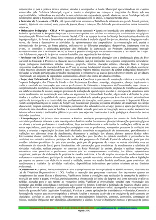 instrumentos e para a prática destes; orientar, atender e acompanhar a Banda Municipal, apresentando-se em eventos
promovidos pela Prefeitura Municipal; vigiar e manter a disciplina das crianças e integrantes do Grupo sob sua
responsabilidade, confiando-as aos cuidados de seu substituto ou responsáveis, quando afastar-se, ou ao final do período de
atendimento; apurar a freqüência dos menores; realizar avaliação com os alunos, e executar tarefas afins.
● Instrutor de Artesanato - CRAS • 40 (quarenta) horas semanais • Trabalhos de artesanato em geral ( biscuit, pintura,
mosaico, bijuteria entre outros) com grupos de jovens, idoso e crianças; Flexibilidade para desenvolver outras demandas
artísticas;
● Orientador Pedagógico - CRAS • 40 (quarenta) horas semanais • deverá ser introduzido aos princípios, objetivos e
dinâmica operacional do Programa Projovem Adolescente e pautar suas oficinas nas orientações e referenciais pedagógicos
fornecidos pelo Ministério de Desenvolvimento Social MDS e as equipes técnicas do Serviço Socioeducativo, domínio da
linguagem digital, de forma a desenvolver as atividades voltadas à inclusão digital dos jovens; dominar a linguagem oral e
escrita, de forma a desenvolver as atividades de aprimoramento das competências de comunicação oral, escrita e
informatizada dos jovens, de forma criativa, utilizando-se de diferentes estratégias; desenvolver, diretamente com os
jovens, os conteúdos e atividades; participar das atividades de capacitação do Projovem Adolescente; interagir
permanentemente com o Orientador Social, de forma a garantir a integração dos demais conteúdos e atividades do Projo-
vem Adolescente; captação de jovens em seus domicílio, para organização dos núcleos.
• Professor em Geral • 30 (trinta) horas semanais podendo haver posterior alteração com a implantação plena do Piso
Nacional da Educação • Promove a educação dos (as) alunos (as) por intermédio dos seguintes componentes curriculares:
língua portuguesa, matemática, ciências naturais, geografia, história, educação artística, educação física e línguas
estrangeiras modernas, da educação de base ao 9o ano do ensino fundamental; planeja cursos, aulas e atividades escolares;
avalia processo de ensino-aprendizagem e seus resultados; registra práticas escolares de caráter pedagógico; desenvolve
atividades de estudo; participa das atividades educacionais e comunitárias da escola; para o desenvolvimento das atividades
é mobilizado um conjunto de capacidades comunicativas, desenvolve outras atividades correlatas.
• Supervisor Educacional • 30 (trinta) horas semanais • Coordena o processo de construção coletiva e execução da
Proposta Pedagógica, dos Planos de Estudo e dos Regimentos Escolares; investiga, diagnostica, planeja, implementa e
avalia o currículo em integração com outros profissionais da Educação e integrantes da Comunidade; supervisiona o
cumprimento dos dias letivos e horas/aula estabelecidos legalmente; vela o cumprimento do plano de trabalho dos docentes
nos estabelecimentos de ensino; assegura processo de avaliação da aprendizagem escolar e a recuperação dos alunos com
menor rendimento, em colaboração com todos os segmentos da Comunidade Escolar, objetivando a definição de prio-
ridades e a melhoria da qualidade de ensino; promove atividades de estudo e pesquisa na área educacional, estimulando o
espírito de investigação e a criatividade dos profissionais da educação; emiti parecer concernente à Supervisão Educa-
cional; acompanha estágios no campo de Supervisão Educacional; planeja e coordena atividades de atualização no campo
educacional; propicia condições para a formação permanente dos educadores em serviço; promove ações que objetivem a
articulação dos educadores com as famílias e a comunidade, criando processos de integração com a escola; assessorar os
sistemas educacionais e instituições públicas e privadas nos aspectos concernentes à ação pedagógica; desenvolve outras
atividades correlatas.
• Psicopedagogo • 30 (trinta) horas semanais • Realizar avaliação psicopedagógica dos alunos da Rede Municipal;
entrevistar professores externos e pais, investigando a história escolar dos mesmos; planejar intervenções psicopedagógicas
em alunos e orientar professores e coordenadores; fazer encaminhamentos e solicitações de avaliações médicas ou de
outros especialistas; participar de coordenações pedagógicas com os professores; acompanhar processo de avaliação dos
alunos, e orientar a organização do plano individualizado; contribuir na organização de instrumentos, procedimentos e
avaliações nas diferentes áreas de atendimento; documentar a avaliação dos alunos; elaborar parecer técnico sobre
determinados alunos; participar de fechamento de avaliações para decisões da entrada, matrícula e permanência do
candidato nas unidades escolares; participar da análise dos programas da Unidade Central de educação; participar das
reuniões coletivas periódicas de pais e/ou escolas; participar de programas de cursos ou outras atividades com os
profissionais da educação local, pais e funcionários, sob convocação; gerar estatísticas de atendimentos e relatórios de
atividades realizadas; realizar pesquisas no contexto da Rede Municipal de ensino; planejar e realizar intervenções
preventivas com aprendizes e professores; orientar pais no acompanhamento acadêmico dos filhos; supervisionar
estagiários; participar da elaboração de projetos de estudos coletivos, a fim de ampliar o campo de conhecimento dos
professores e coordenadores; participar de estudos de casos, quando necessário; orientar alunos/famílias sobre a legislação
que ampara as pessoas com deficiência mental e múltipla; manter seu quadro horário atualizado; gerar estatísticas de
atendimentos e relatórios de atividades realizadas; disponibilizar informativos preventivos relativos ao seu domínio
profissional.
• Controlador • 20 (vinte) horas semanais • Avaliar o cumprimento das metas previstas no Plano Plurianual, bem como na
Lei de Diretrizes Orçamentárias - LDO; Avaliar a execução dos programas constantes dos orçamentos quanto ao
cumprimento das metas físicas e financeiras; Verificar os limites e condições para realização de operações de crédito e
inscrição em restos a pagar; Verificar, periodicamente, a observância do limite da despesa total com pessoal e avaliar as
medidas adotadas para o seu retorno ao respectivo limite; Verificar as providências tomadas para recondução dos
montantes das dívidas consolidada e mobiliária aos respectivos limites; Controlar a destinação de recursos obtidos com a
alienação de ativos; Acompanhar o cumprimento dos gastos mínimos em ensino e saúde; Acompanhar o cumprimento dos
limites de gastos do Poder Legislativo Municipal; Verificar a correta aplicação das transferências voluntárias; Controlar a
destinação de recursos para os setores público e privado; Avaliar o montante da dívida e as condições de endividamento do
Município; Verificar os atos de gestão referentes aos procedimentos licitatórios, contratos, convênios, contratação de
pessoal, inclusive obrigações previdenciárias, adiantamentos e diárias; Revisar os balancetes mensais e prestação de contas


          Organização e Realização: MULT - SAI : LTDA. (0..84) 3431.2303 – www.multsai.com.br – multsai@uol.com.br
                                                        Página: 35/42
 