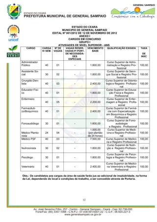 ESTADO DO CEARA
                                 MUNICIPIO DE GENERAL SAMPAIO
                           EDITAL Nº 001/2012 DE 12 DE NOVEMBRO DE 2012
                                               ANEXO I
                                       CARGOS EM CONCURSO
                                               GRUPO I
                               ATIVIDADES DE NÍVEL SUPERIOR - ANS
    CARGO        CARGA      Nº DE   VAGAS RESER-     VENCIMENTO      QUALIFICAÇÃO EXIGIDA          TAXA
                 H/ SEM.   VAGAS    VADAS P/ PORT.      BASE
                                    DE NECESSIDA-                                                   DE
                                         DES                                                       INSC
                                      ESPECIAIS
Administrador                                                         Curso Superior de Admi-
Público            40        01           -           1.800,00        nistração e Registro Pro-    100,00
                                                                               fissional
Assistente So-                                                        Curso Superior de Servi-
cial               30        02           -           1.800,00      ços Social e Registro Pro-     100,00
                                                                               fissional
Cirurgião Den-                                                      Curso Superior de Odonto-
tista              40        03           -           2.400,00      logia e Registro Profissio-    100,00
                                                                                   nal
Educador Físi-                                                      Curso Superior de Educa-
co                 40        01           -           1.800,00          ção Física e Registro      100,00
                                                                             Profissional
Enfermeiro                                                            Curso Superior de Enfer-
                   40        05           -           2.200,00      magem e Registro Profis-       100,00
                                                                                 sional
Farmacêuti-                                                         Curso Superior de Farmá-
co/Bioquímico      40        01           -           2.400,00         cia com Especialização      100,00
                                                                     em Bioquímica e Registro
                                                                             Profissional
                                                                      Curso Superior de Fono-
Fonoaudiólogo      30        01           -           1.800,00                audiologia           100,00
                                                                        e Registro Profissional
                                                       1.000,00        Curso Superior de Medi-
Médico Planto-     24        04           -          (por plantão     cina e Registro Profissio-   100,00
nista                                                de 24 horas)                  nal
Médico PSF         40        03                        7.500,00     Curso Superior de Medici-      100,00
                                          -                          na e Registro Profissional
                                                                      Curso Superior de Nutri-
Nutricionista      30        02           -           1.800,00        ção e Registro Profissio-    100,00
                                                                                   nal
                                                                      Curso Superior de Psico-
Psicólogo          30        01           -           1.800,00       logia e Registro Profissio-   100,00
                                                                                   nal
                                                                    Curso Superior de Medici-
Veterinário        40        01           -           2.400,00        na Veterinário e Registro    100,00
                                                                             Profissional

Obs.: Os candidatos aos cargos da área de saúde farão jus ao adicional de insalubridade, na forma
da Lei, dependendo do local e condições de trabalho, a ser concedido através de Portaria.




                                                12
 