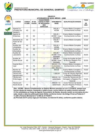 GRUPO II
                                  ATIVIDADES DE NIVEL MÉDIO – ANM
                                   VAGAS RESER-                                                   TAXA
   CARGO       CARGA      Nº DE    VADAS P/ PORT.        VENCIMENTO   QUALIFICAÇÃO EXIGIDA
               H/ SEM.   VAGAS     DE NECESSIDA-            BASE                                   DE
                                        DES                                                       INSC
                                     ESPECIAIS
Agente Co-                                                550,46 +    Ensino Médio Completo e
munitário de     40       (2)            -                 ACSM        Conhecimento na Área       40,00
Saúde(1)
Agente de                                -             550,46 +       Ensino Médio Completo e
Endemias         40       02                         ACSM + insa-      Conhecimento na Área       50,00
                                                       lubridade
Atendente de     40       04             -             550,46 +       Ensino Médio Completo       40,00
Posto de Sa-                                             ACSM
úde
Auxiliar Ad-     40       25            01                550,46 +    Ensino Médio Completo       40,00
ministrativo                                               ACSM
Auxiliar de      40       05             -                 800,00     Ensino Médio Completo e     70,00
Informática                                                            Conhecimento na Área
Auxiliar de                              -              550,46 +      Ensino Médio Completo e
Laboratório      40       03                         ACSM + insa-      Conhecimento na Área       50,00
                                                        lubridade
Auxiliar de                              -              550,46 +      Curso de Auxiliar de Saú-
Saúde Bucal      40       03                         ACSM + insa-     de Bucal e Registro Pro-    50,00
                                                        lubridade             fissional
Guarda Muni-                                          600,00 + Pe-    Ensino Médio Completo e
cipal            40       14            01           riculosidade +    Conhecimento na Área       70,00
                                                     Adic. Noturno
Monitor de       40       09             -                800,00    Ensino Médio Completo e    70,00
Informática                                                           Conhecimento na Área
Técnico em        40       05              -            1.000,00    Curso de Técnico Agrícola 80,00
Agropecuária                                                          e Registro Profissional
Técnico em                                             600,00 + In- Curso de Técnico em En-
Enfermagem        40       05              -           salubridade  fermagem e Registro Pro-   70,00
                                                                             fissional
Técnico em                                             600,00 + In-  Curso Técnico de Saúde
Saúde Bucal       40       03              -           salubridade Bucal e Registro Profissio- 70,00
                                                                                nal
 Obs.: ACSM – Abono Complementar ao Salário Mínimo prevista na Lei nº 573/2010, sempre que
 houver ajuste do mesmo, mantendo o salário bruto, nunca inferior ao salário mínimo nacional.
 (1) Os candidatos ao Cargo de Agente Comunitário de Saúde, deverão residir na microárea de atu-
 ação, desde a data de publicação deste Edital, conforme Inciso I do Artigo VI da Lei Federal nº
 11.350 e Portaria Ministerial nº 2.488 de 21/10/2011.
 (2) Previsão de 01 (uma) vaga por microárea, no total de 03 (três), conforme quadro abaixo.




                                                    13
 