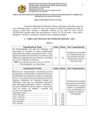 EDITAL DE CONTAGEM DE TEMPO DE SERVIÇO E TÍTULOS PARA REMOÇÃO E ATRIBUIÇÃO, 
REFERENTE AO ANO LETIVO 2015. 
EDITAL DE RETIFICAÇÃO N.º 01/2014 
1 
PREFEITURA MUNICIPAL DE ITAQUAQUECETUBA 
SECRETARIA MUNICIPAL DE EDUCAÇÃO, CIÊNCIA, 
TECNOLOGIA E INOVAÇÃO 
Departamento de supervisão 
Rua Rio Paraibuna, 20- Jd Nova Itaquá- Itaquaquecetuba-SP 
CEP: 08570-22 Tel.:(11) 4647-5200 
CEP 
A Secretaria Municipal de Educação, Ciência, Tecnologia e Inovação, no uso de suas atribuições legais, e tendo em vista o que consta do Edital de contagem de tempo de serviço e títulos para remoção e atribuição, referente ao ano letivo de 2015, resolve RETIFICAR o presente edital, mais precisamente os itens C, K e N, do anexo 1, bem como o paragrafo 1.º do item V, passando a vigorarem com as seguintes redações: 
1. TABELA DE TÍTULOS E DE TEMPO DE SERVIÇO – 2014 
Anexo 1 
Especificação do Título 
Limite 
Pontos 
Doc. Comprobatórios 
C) Pós-Graduação em área de Educação, ou relacionado ao currículo do Ensino Fundamental para professores titulares de educação Física e Arte, quando não obtido Grau de Doutor e/ou Mestre e não tenha sido computada nos itens anteriores, concluída até 31/12/13: Mínimo de 360 horas. 
OBS: Os certificados deverão conter no contexto: “Pós-Graduação” ou “Lato Sensu” 
01 
3,0 
Certificado e/ou Certidão de Conclusão desde que não utilizada como pré- requisito para assumir o cargo que ocupa 
Especificação do Título 
Limite 
Pontos 
Doc. Comprobatórios 
K) Cursos de Especialização e Atualização na Área de Educação, ou relacionados ao currículo do Ensino Fundamental para professores titulares de educação Física e Arte, promovidos por Instituições de Ensino Superior, Instituições de Educação Estadual ou Municipal, sendo que nos certificados fornecidos pela Secretaria de Educação, Ciência, Tecnologia e Inovação (SEMECTI) deverá constar a observação “fora do horário de trabalho”, concluído até 31/12/13 com duração de: 
360 horas ou mais ................................................ 
180 a 359 horas .................................................... 
140 a 179 horas................................................... 
110 a 139 horas ................................................... 
80 a 109 horas .................................................... 
30 a 79 horas ........................................................ 
02 
02 
04 
04 
04 
04 
1,20 
1,00 
0,80 
0,60 
0,40 
0,20 
Certificado de Conclusão que expresse claramente a data do término, a carga horária e o conteúdo do curso, considerando-se o período ou a data da homologação. 
 