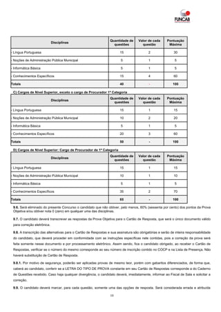 Quantidade de      Valor de cada      Pontuação
                             Disciplinas
                                                                   questões           questão           Máxima

- Língua Portuguesa                                                     15                 2                30

- Noções de Administração Pública Municipal                              5                 1                 5

- Informática Básica                                                     5                 1                 5

- Conhecimentos Específicos                                             15                 4                60

Totais                                                                  40                 -               100

 C) Cargos de Nível Superior, exceto o cargo de Procurador 1ª Categoria
                                                                 Quantidade de      Valor de cada      Pontuação
                             Disciplinas
                                                                   questões           questão           Máxima

- Língua Portuguesa                                                     15                 1                15

- Noções de Administração Pública Municipal                             10                 2                20

- Informática Básica                                                     5                 1                 5

- Conhecimentos Específicos                                             20                 3                60

Totais                                                                  50                 -               100

 D) Cargos de Nível Superior: Cargo de Procurador de 1ª Categoria
                                                                 Quantidade de      Valor de cada      Pontuação
                             Disciplinas
                                                                   questões           questão           Máxima

- Língua Portuguesa                                                     15                 1                15

- Noções de Administração Pública Municipal                             10                 1                10

- Informática Básica                                                     5                 1                 5

- Conhecimentos Específicos                                             35                 2                70

Totais                                                                  65                 -               100

 9.6. Será eliminado do presente Concurso o candidato que não obtiver, pelo menos, 60% (sessenta por cento) dos pontos da Prova
 Objetiva e/ou obtiver nota 0 (zero) em qualquer uma das disciplinas.

 9.7. O candidato deverá transcrever as respostas da Prova Objetiva para o Cartão de Resposta, que será o único documento válido
 para correção eletrônica.

 9.8. A transcrição das alternativas para o Cartão de Respostas e sua assinatura são obrigatórias e serão de inteira responsabilidade
 do candidato, que deverá proceder em conformidade com as instruções específicas nele contidas, pois a correção da prova será
 feita somente nesse documento e por processamento eletrônico. Assim sendo, fica o candidato obrigado, ao receber o Cartão de
 Respostas, verificar se o número do mesmo corresponde ao seu número de inscrição contido no COCP e na Lista de Presença. Não
 haverá substituição de Cartão de Resposta.

 9.8.1. Por motivo de segurança, poderão ser aplicadas provas de mesmo teor, porém com gabaritos diferenciados, de forma que,
 caberá ao candidato, conferir se a LETRA DO TIPO DE PROVA constante em seu Cartão de Respostas corresponde a do Caderno
 de Questões recebido. Caso haja qualquer divergência, o candidato deverá, imediatamente, informar ao Fiscal de Sala e solicitar a
 correção.

 9.9. O candidato deverá marcar, para cada questão, somente uma das opções de resposta. Será considerada errada e atribuída

                                                                 10
 