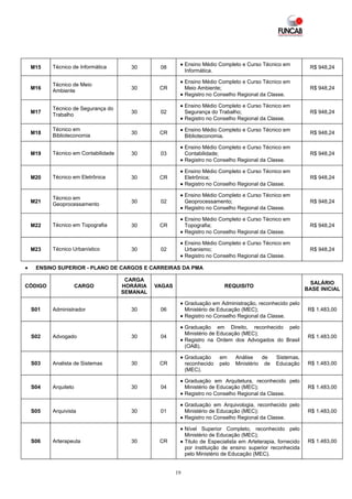 Técnico de Informática                        • Ensino Médio Completo e Curso Técnico em
    M15                                30       08                                                            R$ 948,24
                                                          Informática.

                                                        • Ensino Médio Completo e Curso Técnico em
          Técnico de Meio
    M16                                30       CR        Meio Ambiente;                                      R$ 948,24
          Ambiente
                                                        • Registro no Conselho Regional da Classe.

                                                        • Ensino Médio Completo e Curso Técnico em
          Técnico de Segurança do
    M17                                30       02        Segurança do Trabalho;                              R$ 948,24
          Trabalho
                                                        • Registro no Conselho Regional da Classe.

          Técnico em                                    • Ensino Médio Completo e Curso Técnico em
    M18                                30       CR                                                            R$ 948,24
          Biblioteconomia                                 Biblioteconomia.

                                                        • Ensino Médio Completo e Curso Técnico em
    M19   Técnico em Contabilidade     30       03        Contabilidade;                                      R$ 948,24
                                                        • Registro no Conselho Regional da Classe.

                                                        • Ensino Médio Completo e Curso Técnico em
    M20   Técnico em Eletrônica        30       CR        Eletrônica;                                         R$ 948,24
                                                        • Registro no Conselho Regional da Classe.

                                                        • Ensino Médio Completo e Curso Técnico em
          Técnico em
    M21                                30       02        Geoprocessamento;                                   R$ 948,24
          Geoprocessamento
                                                        • Registro no Conselho Regional da Classe.

                                                        • Ensino Médio Completo e Curso Técnico em
    M22   Técnico em Topografia        30       CR        Topografia;                                         R$ 948,24
                                                        • Registro no Conselho Regional da Classe.

                                                        • Ensino Médio Completo e Curso Técnico em
    M23   Técnico Urbanístico          30       02        Urbanismo;                                          R$ 948,24
                                                        • Registro no Conselho Regional da Classe.

•    ENSINO SUPERIOR - PLANO DE CARGOS E CARREIRAS DA PMA

                                      CARGA
                                                                                                              SALÁRIO
CÓDIGO                CARGO          HORÁRIA   VAGAS                      REQUISITO
                                                                                                             BASE INICIAL
                                     SEMANAL

                                                        • Graduação em Administração, reconhecido pelo
    S01   Administrador                30       06        Ministério de Educação (MEC);                       R$ 1.483,00
                                                        • Registro no Conselho Regional da Classe.

                                                        • Graduação em Direito, reconhecido pelo
                                                          Ministério de Educação (MEC);
    S02   Advogado                     30       04                                                            R$ 1.483,00
                                                        • Registro na Ordem dos Advogados do Brasil
                                                          (OAB).

                                                        • Graduação     em     Análise    de    Sistemas,
    S03   Analista de Sistemas         30       CR        reconhecido   pelo   Ministério de    Educação      R$ 1.483,00
                                                          (MEC).

                                                        • Graduação em Arquitetura, reconhecido pelo
    S04   Arquiteto                    30       04        Ministério de Educação (MEC);                       R$ 1.483,00
                                                        • Registro no Conselho Regional da Classe.

                                                        • Graduação em Arquivologia, reconhecido pelo
    S05   Arquivista                   30       01        Ministério de Educação (MEC);                       R$ 1.483,00
                                                        • Registro no Conselho Regional da Classe.

                                                        • Nível Superior Completo, reconhecido pelo
                                                          Ministério de Educação (MEC);
    S06   Arterapeuta                  30       CR      • Titulo de Especialista em Arteterapia, fornecido    R$ 1.483,00
                                                          por instituição de ensino superior reconhecida
                                                          pelo Ministério de Educação (MEC).


                                                       19
 