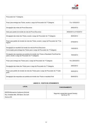 Procurador de 1ª Categoria



  Prazo para entrega dos Títulos, exceto o cargo de Procurador de 1ª Categoria                             13 a 15/02/2012


  Divulgação das notas da Prova Discursiva                                                                   28/02/2012


  Data para pedido de revisão da nota da Prova Discursiva                                              29/02/2012 a 01/03/2012


  Divulgação das notas dos Títulos, exceto o cargo de Procurador de 1ª Categoria                             06/03/2012


  Prazo para pedido de revisão da nota dos Títulos, exceto o cargo de Procurador de 1ª Ca-
                                                                                                             07/03/2012
  tegoria


  Divulgação do resultado da revisão da nota da Prova Discursiva
                                                                                                             15/03/2012
  Convocação para entrega dos Títulos para o cargo de Procurador de 1ª Categoria

  Divulgação das respostas aos pedidos de revisão dos Títulos e Resultado Final Nível Su-
                                                                                                             16/03/2012
  perior, exceto o cargo de Procurador de 1ª Categoria


  Prazo para entrega dos Títulos para o cargo de Procurador de 1ª Categoria                                19 e 20/03/2012


  Divulgação das notas dos Títulos para o cargo de Procurador de 1ª Categoria                                29/03/2012


  Prazo para pedido de revisão da nota dos Títulos para o cargo de Procurador de 1ª Cate-                    30/03/2012
  goria


  Divulgação das respostas aos pedidos de revisão dos Títulos e resultado final                              06/04/2012



                                              ANEXO IV - POSTO DE ATENDIMENTO

                               LOCAL
                                                                                           FUNCIONAMENTO


EEEFM Monsenhor Guilherme Schmidt
                                                                                  Segunda a sexta-feira (exceto feriado)
Rua: Aristides Bitti, 350 Bairro: De Carli                                                   De 9h às 17h
Aracruz-ES




                                                                   24
 