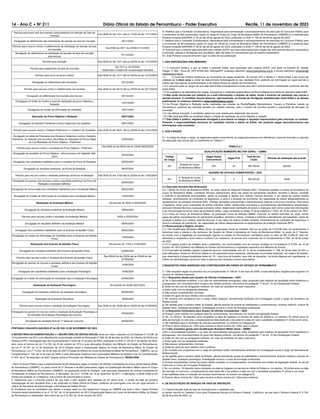 14 - Ano C Ć NÀ 211 Diário Oficial do Estado de Pernambuco - Poder Executivo Recife, 11 de novembro de 2023
Período para envio dos documentos comprobatórios da Isenção da Taxa de
Inscrição
Das 9h00 do dia 13/11 até as 17h00 do dia 17/11/2023
Divulgação do deferimento das solicitações de isenção da taxa de inscrição 28/11/2023
Período para recurso contra o indeferimento da solicitação de isenção da taxa
de inscrição
Das 0h00 de 29/11 às 23h59 01/12/2023
Divulgação do deferimento da solicitação de isenção da taxa de inscrição
pós-recurso
07/12/2023
Período para inscrição Das 9h00 do dia 13/11 até as 23h59 do dia 13/12/2023
Período para pagamento da taxa de inscrição
De 13/11 a 14/12/2023
Observado o horário de compensação bancária
Período para envio do laudo médico Das 9h00 do dia 13/11 até as 23h59 do dia 14/12/2023
Divulgação do deferimento das inscrições 19/12/2023
Período para recurso contra o indeferimento da inscrição Das 0h00 do dia 20/12 até as 23h59 do dia 22/12/2023
Divulgação do deferimento da inscrição pós-recurso 29/12/2023
Divulgação do Edital de horário e local de realização da prova Objetiva e
Redação
15/01/2024
Divulgação do Cartão de informação do candidato 22/01/2024
Aplicação da Prova Objetiva e Redação 28/01/2024
Divulgação do Gabarito Preliminar e do(s) Caderno(s) de questões 28/01/2024
Período para recurso contra o Gabarito Preliminar e o Caderno de Questões Das 0h00 do dia 29/01 até as 23h59 do dia 31/01/2024
Divulgação do edital de Pareceres dos Recursos Deferidos contra o Gabarito
Preliminar, do Gabarito pós-recursos, das folhas de respostas da Prova Objeti-
va e do Resultado da Prova Objetiva - Preliminar
23/02/2024
Período para recurso contra o resultado da Prova Objetiva - Preliminar
Das 0h00 do dia 26/02 até as 23h59 28/02/2024
Divulgação do resultado da Prova Objetiva - pós-recursos e do Gabarito Defi-
nitivo
04/03/2024
Divulgação dos candidatos habilitados para a correção da Prova de Redação 05/03/2024
Divulgação do resultado preliminar da Prova de Redação 08/03/2024
Período para recurso contra o resultado preliminar da Prova de Redação Das 0h00 do dia 11/03 até as 23h59 do dia 13/03/2024
Divulgação do parecer dos recursos contra o resultado preliminar da Prova de
Redação e resultado definitivo
03/04/2024
Divulgação da Convocação dos candidatos habilitados para a Avaliação Médica 09/04/2024
Divulgação do Cartão de Informação do Candidato para a Avaliação Médica 12/04/2024
Realização da Avaliação Médica No período de 18/04 a 25/04/2024
Divulgação do resultado preliminar da Avaliação Médica 29/04/2024
Período para recurso contra o resultado da Avaliação Médica 30/04 a 03/05/2024
Divulgação do resultado definitivo da Avaliação Médica 08/05/2024
Divulgação dos candidatos habilitados para os Exames de Aptidão Física 08/05/2024
Divulgação do Cartão de Informação do Candidato para os Exames de Aptidão
Física
13/05/2024
Realização dos Exames de Aptidão Física No período de 17/05 a 31/05/2024
Divulgação do resultado preliminar dos Exames de Aptidão Física 04/06/2024
Período para recurso contra o resultado dos Exames de Aptidão Física
Das 00h00 do dia 05/06 até as 23h59 do dia
07/06/2024
Divulgação do parecer do recurso e resultado definitivo dos Exames de Aptidão
Física
14/06/2024
Divulgação dos candidatos habilitados para a Avaliação Psicológica 14/06/2024
Divulgação do Cartão de Informação do Candidato para a Avaliação Psicológica 24/06/2024
Realização da Avaliação Psicológica No período de 30/06 20/07/2024
Divulgação do resultado preliminar da avaliação psicológica 06/08/2024
Realização da Entrevista Devolutiva 18/08/2024
Período para recurso contra o resultado da Avaliação Psicológica Das 0h00 do dia 19/08 até as 23h59 do dia 21/08/2024
Divulgação do parecer do recurso contra o resultado da Avaliação Psicológica e
do resultado da Avaliação Psicológica pós-recurso
03/09/2024
Divulgação do resultado final da 1ª etapa do concurso 04/09/2024
PORTARIA CONJUNTA SAD/SDS Nº 84 DO DIA 10 DE NOVEMBRO DE 2023
A SECRETÁRIA DE ADMINISTRAÇÃO e o SECRETÁRIO DE DEFESA SOCIAL tendo em vista o disposto na Lei Estadual nº 14.538, de
14 de dezembro de 2011 e em atendimento a autorização contida na Resolução nº 008, de 28 de julho de 2023, da Câmara de Política de
Pessoal (CPP), homologada pelo Ato Governamental nº 5432 de 31 de julho de 2023, publicada no DOE nº 143 de 1º de agosto de 2023,
bem como os termos da Lei nº 6.783, de 16 de outubro de 1974 e suas alterações (Estatuto dos Militares do Estado de Pernambuco),
da Lei nº 15.187, de 12 de dezembro de 2013 (Dispõe sobre a Organização Básica do Corpo de Bombeiros Militar do Estado de
Pernambuco), Lei nº 13.232, de 23 de maio de 2007 (Fixação do Efetivo do Corpo de Bombeiros Militar de Pernambuco - CBMPE), da Lei
Complementar nº 108, de 14 de maio de 2008, e suas alterações (Ingresso nas Corporações Militares do Estado) e da Lei Complementar
nº 470, de 21 de dezembro de 2021 (Dispõe sobre a Promoção dos Militares do Estado de Pernambuco); RESOLVEM:
I. Abrir Concurso Público para o preenchimento de 60 (sessenta) vagas no Quadro de Oficiais Combatente do Corpo de Bombeiros Militar
de Pernambuco (CBMPE), no posto inicial de 2º Tenente e de 600 (seiscentas) vagas na Qualificação Bombeiro Militar Geral do Corpo
de Bombeiros Militar de Pernambuco (CBMPE), na graduação inicial de Soldado, cuja execução obedecerá às normas constantes da
Constituição do Estado de Pernambuco, e alterações, da Lei nº 14.538, de 14 de dezembro de 2011, e alterações, e deste Edital e em
outras que poderão vir a integrá-lo, sob a forma de comunicados e avisos.
II. Determinar que o concurso público de que trata o item anterior terá validade de 02 (dois) anos, a contar da data da primeira
homologação do seu resultado final, a ser publicado no Diário Oficial do Estado, podendo ser prorrogado uma vez por igual período, a
critério da Secretaria de Administração e Secretaria de Defesa Social.
III. Esclarecer que os candidatos que vierem a ocupar cada um dos respectivos Cargos do CBMPE que trata o Item I desta Portaria
Conjunta serão submetidos a Lei nº 15.187, de 12 de dezembro de 2013 (Organização Básica do Corpo de Bombeiros Militar do Estado
de Pernambuco) e alterações, bem como da Lei nº 6.783, de 16 de outubro de 1974.
IV. Ratificar que a Comissão Coordenadora, responsável pela normatização e acompanhamento da execução do Concurso Público para
o provimento de 600 (seiscentas) vagas no cargo de Praça do Corpo de Bombeiros Militar de Pernambuco (CBMPE) é a instituída pela
Portaria Conjunta SAD/SDS nº 54 do dia 08 de agosto de 2023, publicada no DOE nº 149 do dia 09 de agosto de 2023.
V. Ratificar que a Comissão Coordenadora, responsável pela normatização e acompanhamento da execução do Concurso Público para
o provimento de 60 (sessenta) vagas no cargo de Oficial do Corpo de Bombeiros Militar de Pernambuco (CBMPE) é a instituída pela
Portaria Conjunta SAD/SDS nº 56 do dia 08 de agosto de 2023, publicada no DOE nº 149 do dia 09 de agosto de 2023.
VI. Autorizar que o certame seja executado pelo Instituto AOCP, que será responsável pela criação dos instrumentos técnicos necessários
à inscrição, seleção e divulgação dos resultados, além de todos os comunicados que se fizerem necessários.
VII. Esta Portaria Conjunta entra em vigor na data de sua publicação.
1. DAS DISPOSIÇÕES PRELIMINARES
1.1 O Concurso Público, a que se refere o presente Edital, será executado pelo Instituto AOCP, com sede na Avenida Dr. Gastão
Vidigal, nº 959 - Zona 08, CEP 87050-440, Maringá/PR, endereço eletrônico www.institutoaocp.org.br e correio eletrônico candidato@
institutoaocp.org.br.
1.2 O Concurso Público destina-se ao provimento de vagas existentes, de acordo com a Tabela 2.1 deste Edital e tem prazo de
validade de 2 (dois) anos a contar da data primeira homologação do seu resultado final, podendo ser prorrogado por igual período a
critério das Secretarias de Administração e de Defesa Social do estado de Pernambuco.
1.3 O concurso para os cargos de que trata este Edital compreenderá provas para aferir conhecimentos e habilidades conforme descrito
neste Edital.
1.4 Os requisitos e as atribuições dos cargos, cronograma e conteúdos programáticos da Prova Objetiva encontram-se descritos neste Edital.
1.5 Não serão fornecidas por telefone ou e-mail informações a respeito de datas, locais e horários de realização das provas e
demais eventos. O candidato deverá observar, rigorosamente, as formas de divulgação estabelecidas neste Edital e as demais
publicações no endereço eletrônico www.institutoaocp.org.br.
1.6 As Provas Objetiva e Redação serão realizadas nas cidades de Recife/Região Metropolitana, Caruaru e Petrolina, estado de
Pernambuco, podendo ser aplicada também em cidades vizinhas, caso o número de inscritos exceda a capacidade de alocação do
município.
1.6.1 Ao efetuar inscrição, o candidato optará por uma cidade para realização das provas.
1.6.2 Não será permitido ao candidato alterar a cidade de realização da prova Objetiva e redação.
1.7 Este Edital é público, amplamente divulgado e sua leitura na íntegra é requisito imprescindível para inscrição no certame.
Portanto, é responsabilidade exclusiva do candidato inscrito a leitura do Edital, não podendo alegar desconhecimento das
informações nele constante.
2. DOS CARGOS
2.1 O código do cargo, o cargo, as vagas para ampla concorrência, as vagas para pessoa com deficiência, a taxa de inscrição e o período
de realização das provas são os constantes na Tabela 2.1
TABELA 2.1
QUALIFICAÇÃO BOMBEIRO MILITAR GERAL – QBMG
Código
do Cargo
Cargo
Vagas Ampla
Concorrência
Vagas PcD
Taxa de Ins-
crição
Período de realização das provas
201
Soldado do Corpo
de Bombeiros Militar
570 30 R$ 180,00 Manhã
QUADRO DE OFICIAIS COMBATENTES – QOC
401
2º Tenente do Corpo
de Bombeiros Militar
57 3 R$ 220,00 Tarde
2.2 Descrição Sumária Das Atribuições
2.2.1 Oficial do Corpo de Bombeiros Militar, no posto inicial de Segundo-Tenente QOC: Comandar pelotões e postos de bombeiros do
Corpo de Bombeiros Militar; coordenar serviços operacionais; atuar nas ações de salvamento (aquático, terrestre e altura), combate
a incêndio e atendimento pré-hospitalar, ações de proteção e defesa civil, realizar vistorias técnicas, e ser capaz de realizar tarefas
variadas, reconhecendo as condições de segurança, a cena e a situação da ocorrência. Ter capacidade de utilizar adequadamente os
equipamentos de proteção individual (EPI). Planejar atividades operacionais e administrativas relativas a recursos humanos, financeiros
e logísticos; atuar como autoridade de polícia judiciária militar; desenvolver processos e procedimentos administrativos disciplinares;
promover estudos técnicos e pesquisa bombeiro militar; desenvolver atividades de ensino e instrução, bem como cuidar das informações
e da comunicação social do corpo de bombeiros militar, cargo constante no artigo 14 da lei estadual n° 6783, de 16 de outubro de 1974.
2.2.2 Praça do Corpo de Bombeiros Militar, na graduação inicial de Soldado QBMG: Executar as tarefas inerentes ao cargo, sendo
capaz de aplicar procedimentos de salvamento (aquático, terrestre e altura), combate a incêndio e atendimento pré-hospitalar, ações de
proteção e defesa civil, realizar vistorias técnicas, e ser capaz de realizar tarefas variadas, reconhecendo as condições de segurança, a
cena e a situação da ocorrência. Ter capacidade de utilizar adequadamente os equipamentos de proteção individual (EPI).
2.3 Remuneração e Regime Jurídico
2.3.1 Na Qualificação Bombeiro Militar Geral, na graduação inicial de Soldado, fará jus ao soldo de 3.419,88 (três mil quatrocentos e
dezenove reais e oitenta e oito centavos). No Quadro de Oficial Combatente do Corpo de Bombeiros Militar, no posto de 2° Tenente,
de acordo com a legislação de remuneração vigente no estado de Pernambuco, perceberá soldo no valor de R$ 10.855,91 (dez mil,
oitocentos e cinquenta e cinco reais e noventa e um centavos), de acordo com o previsto na Lei Complementar nº 482, de 30 de março
de 2023.
2.3.2 O regime jurídico de trabalho será o estatutário, em conformidade com as normas contidas na Lei Estadual nº 6.783, de 16 de
outubro de 1974 (Estatuto dos Militares do Estado de Pernambuco) e legislação específica dos Militares do Estado.
2.3.3 A jornada de trabalho regular e especial será em conformidade com art. 5° da lei complementar n° 169, de 20 de maio de 2011 e
suas alterações, fixada em 08 horas diárias ou 40 (quarenta) horas semanais, ressalvadas as jornadas especiais, em regime de plantão,
que observarão a proporcionalidade limite de 1/3 - uma hora de trabalho, para três de descanso, na forma disposta em regulamento, a
critério da administração, tendo em vista a natureza dos serviços a serem executados.
3 REQUISITOS PARA INGRESSO NAS CORPORAÇÕES MILITARES DO ESTADO DE PERNAMBUCO
3.1 São requisitos legais os previstos na Lei Complementar nº 108 de 14 de maio de 2008, e suas alterações, exigidos para ingresso na
carreira de militares estaduais.
3.1.1 Requisitos Gerais para Quadro de Oficiais Combatentes – QOC
a) Ter a nacionalidade brasileira, e no caso de nacionalidade portuguesa, estar amparado pelo estatuto de igualdade entre brasileiros e
portugueses, com reconhecimento do gozo dos direitos políticos, nos termos do parágrafo 1º do art. 12 da Constituição Federal;
b) Estar em dia com as obrigações militares, em caso de candidato do sexo masculino;
c) Estar quite com as obrigações eleitorais;
d) Não possuir antecedentes criminais;
e) Estar em gozo de seus direitos civis e políticos;
f) Ter conduta civil compatível com o cargo militar estadual, devidamente verificado em investigação social a cargo da Secretaria de
Defesa Social;
g) Ter aptidão para a carreira militar do Estado, aferida através de exame de habilidades e conhecimentos, exames médicos, exame de
aptidão física, avaliação psicológica, investigação social e o curso de formação profissional.
3.1.2 Requisitos Particulares para Quadro de Oficiais Combatentes – QOC
a) Possuir curso superior em qualquer área do conhecimento, reconhecido nos moldes da legislação federal;
b) Ter, no mínimo, 18 (dezoito) anos completos na data de ingresso na carreira de militar do Estado e, no máximo, 30 (trinta) anos na
data de inscrição no concurso, considerando-se esta idade até o dia anterior à data em que o candidato completará 31 (trinta e um) anos;
c) Ser habilitado para a condução de veículos automotores, no mínimo na Categoria B;
d) Possuir altura mínima de 1,65m para homens e altura mínima de 1,60m para mulheres.
3.1.3 São requisitos gerais para Qualificação Bombeiro Militar Geral – QBMG:
a)Ter a nacionalidade brasileira, e no caso de nacionalidade portuguesa, estar amparado pelo estatuto de igualdade entre brasileiros e
portugueses, com reconhecimento do gozo dos direitos políticos, nos termos do parágrafo 1º do art. 12 da Constituição Federal;
b) Estar em dia com as obrigações militares, em caso de candidato do sexo masculino;
c) Estar quite com as obrigações eleitorais;
d) Não possuir antecedentes criminais;
e) Estar em gozo de seus direitos civis e políticos;
f) Ter conduta civil compatível com o cargo de bombeiro militar, devidamente verificado em investigação social a cargo da Secretaria de
Defesa Social;
g) Ter aptidão para a carreira militar do Estado, aferida através de exame de habilidades e conhecimentos, exames médicos, exames de
aptidão física, avaliação psicológica, investigação social e o curso de formação profissional.
h) Possuir escolaridade mínima de ensino médio completo ou correspondente, reconhecida nos moldes da legislação federal, no ato da
matrícula no Curso de Formação Profissional;
i) Ter, no mínimo, 18 (dezoito) anos completos na data de ingresso na carreira de militar do Estado e, no máximo, 30 (trinta) anos na data
de inscrição no concurso, considerando-se esta idade até o dia anterior à data em que o candidato completará 31 (trinta e um) anos.
j) Ser habilitado para a condução de veículos automotores, no mínimo na Categoria B;
k) Possuir altura mínima de 1,65m para homens e altura mínima de 1,60m para mulheres.
4. DA SOLICITAÇÃO DE ISENÇÃO DA TAXA DE INSCRIÇÃO
4.1 Haverá isenção total da taxa de inscrição para o candidato que:
a) estiver inscrito no Cadastro Único para Programas Sociais do Governo Federal - CadÚnico, de que trata o Decreto Federal nº 6.135,
de 26 de junho de 2007; ou
 