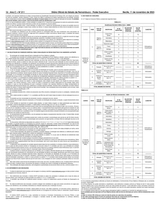 16 - Ano C Ć NÀ 211 Diário Oficial do Estado de Pernambuco - Poder Executivo Recife, 11 de novembro de 2023
é portador, com expressa referência ao código correspondente da Classificação Internacional de Doença–CID, com citação por extenso
do nome do candidato, carimbo indicando o nome, número do CRM e a assinatura do médico responsável por sua emissão. Somente
serão considerados os laudos médicos emitidos nos últimos 12 (doze) meses anteriores à data da realização da inscrição. O candidato
deve enviar também, junto ao laudo, cópia de documento oficial de identificação e CPF.
6.4.2.2 no caso de deficiente auditivo, o laudo solicitado no subitem 6.4.2.1 deverá ser acompanhado de exame de audiometria recente,
emitido nos últimos 12 (doze) meses anteriores ao último dia de inscrição do concurso público.
6.4.2.3 no caso de deficiente visual, o laudo solicitado no subitem 6.4.2.1 deverá ser acompanhado de exame de acuidade visual em
AO (ambos os olhos), patologia e campo visual, emitido nos últimos 12 (doze) meses anteriores ao último dia de inscrição do concurso
público.
6.4.2.4 Não haverá devolução do laudo médico, e não serão fornecidas cópias desse laudo.
6.5 O candidato com deficiência que não proceder conforme as orientações deste item será considerado como não-portador de
deficiência, perdendo o direito à reserva de vaga para PcD e passando à ampla concorrência. Nesses casos, o candidato não poderá
interpor recurso em favor de sua situação.
6.6 Caso a deficiência não esteja de acordo com os termos da Legislação supracitada no subitem 6.3, a opção de concorrer às vagas
destinadas às pessoas com deficiência será desconsiderada, passando o candidato à ampla concorrência.
6.7 O deferimento das inscrições dos candidatos que se inscreverem como pessoa com deficiência estará disponível no endereço
eletrônico www.institutoaocp.org.br a partir da data provável contida no Cronograma do Concurso, Anexo III.
6.7.1 O candidato que tiver a sua inscrição indeferida como PcD poderá impetrar recurso, em formulário próprio disponível no endereço
eletrônico www.institutoaocp.org.br, no período previsto no Cronograma do Concurso, Anexo III, observado horário oficial de Brasília/DF.
6.8 Após a posse do candidato, a deficiência não poderá ser arguida para justificar a concessão de aposentadoria.
6.9 Não havendo candidatos aprovados para a vaga reservada às pessoas com deficiência, esta será preenchida com estrita
observância da ordem de classificação geral.
7. DA SOLICITAÇÃO DE CONDIÇÃO ESPECIAL PARA A REALIZAÇÃO DA PROVA OBJETIVA E DA CANDIDATA LACTANTE
7.1 Da solicitação de condição especial para a realização da Prova Objetiva e redação:
7.1.1 O candidato que necessitar de condição especial durante a realização da Prova Objetiva e redação, pessoa com deficiência ou
não, poderá solicitar esta condição, conforme previsto na Lei nº 14.538, de 14 de dezembro de 2011 e suas alterações.
7.1.2 As condições específicas disponíveis para realização da prova são: prova em braile, prova ampliada (fonte 25), fiscal ledor,
intérprete de libras, acesso à cadeira de rodas e/ou tempo adicional de até 1 (uma) hora para realização da prova (somente para os
candidatos com deficiência). O candidato com deficiência, que necessitar de tempo adicional para realização da prova, deverá requerê-lo
com justificativa acompanhada de parecer emitido por especialista da área de sua deficiência, conforme prevê o § 2º do art. 22 da Lei nº
14.538, de 14 de dezembro de 2011, e suas alterações, no prazo estabelecido no subitem 7.3 deste Edital.
7.1.3 Para solicitar condição especial, o candidato deverá:
7.1.3.1 no ato da inscrição, indicar claramente no Formulário de Solicitação de Inscrição, quais os recursos especiais necessários;
7.1.3.1.1 caso o candidato necessite de uma condição especial não prevista no Formulário de Solicitação de Inscrição, como uso de
objetos, dispositivos ou próteses, deverá requerer através do campo Condições Especiais Extras, disponível no Formulário de Solicitação
de Inscrição, ou no Formulário de Solicitação de Isenção da Taxa de Inscrição, descrevendo os recursos especiais necessários para a
realização das provas e enviar o Laudo Médico que ateste a(s) condição(ões) especial(is) necessária(s), obedecidos o critério e o prazo
previstos no subitem 7.3. A solicitação da condição especial poderá ser atendida, obedecendo aos critérios previstos no subitem 7.4;
7.1.3.2 enviar o laudo médico, original ou cópia autenticada, conforme disposições do subitem 7.3 deste Edital;
7.1.3.2.1 o laudo médico deverá: ser original ou cópia autenticada; estar redigido em letra legível, com citação do nome por extenso
do candidato, com carimbo indicando o nome, número do CRM e a assinatura do médico responsável por sua emissão; dispor sobre
a espécie e o grau ou nível da deficiência da qual o candidato é portador, com expressa referência ao código correspondente da
Classificação Internacional de Doença–CID, justificando a condição especial solicitada. Somente serão considerados os laudos médicos
emitidos nos últimos 12 (doze) meses anteriores ao último dia de inscrição. O(a) candidato(a) deve enviar também, junto ao laudo, cópia
de documento oficial de identificação e CPF.
7.2 Da candidata lactante:
7.2.1 As candidatas lactantes têm o direito de amamentar seus filhos durante a realização de provas ou avaliações, mediante prévia
solicitação.
7.2.2 Terá o direito previsto no subitem 7.1.2, a candidata cujo filho tiver até 6 (seis) meses de idade no dia da realização da prova ou
avaliação.
7.2.3 A candidata que tiver necessidade de amamentar, durante a realização da prova, deverá:
7.2.3.1 solicitar esta condição indicando claramente, no Formulário de Solicitação de Inscrição ou Isenção, a opção Amamentando (levar
acompanhante);
7.2.3.2 enviar certidão de nascimento do lactente (cópia simples), ou laudo médico (original, ou cópia autenticada) que ateste essa
necessidade, conforme disposições do subitem 7.3 deste Edital e conforme Artigo 23-D, § 2º da Lei 14.538/2011.
7.2.4 A candidata que necessitar amamentar deverá, ainda, levar um acompanhante maior de idade (ou seja, com no mínimo, 18 anos),
sob pena de ser impedida de realizar a prova na ausência deste. O acompanhante ficará responsável pela guarda do lactente em sala
reservada para amamentação. Contudo, durante a amamentação, é vedada a permanência de quaisquer pessoas que tenham grau de
parentesco ou de amizade com a candidata no local. Em hipótese alguma será permitida a entrada do lactente ou do acompanhante após
o fechamento dos portões do local de prova.
7.2.5 Ao acompanhante não será permitido o uso de quaisquer dos objetos e equipamentos descritos no item 15 deste Edital, durante
a realização da prova do certame.
7.2.6 Sempre que necessário, a candidata lactante terá o direito de proceder à amamentação pelo período de até 30 (trinta) minutos,
por filho. O tempo despendido durante a amamentação será acrescido, em igual período, ao tempo limite de realização da prova ou de
avaliação.
7.3 Os documentos referentes às disposições dos subitens 4.16, 6.4.2, 7.1.2, 7.1.3.1.1, 7.1.3.2, 7.1.4, e 7.2.3.2 deste Edital deverão
ser enviados, no período previsto no Cronograma do Concurso, Anexo III, observado o horário oficial de Brasília/DF, por meio do link
Envio de Laudo Médico e Documentos (candidato PcD e/ou condição especial para prova), disponível no endereço eletrônico www.
institutoaocp.org.br em arquivos salvos nos formatos PNG, JPG, JPEG ou PDF.
7.3.1 O candidato, ao optar pelo envio de arquivo em PDF, deve atentar-se para que o mesmo não esteja protegido por senha, sendo
este motivo passível de indeferimento da solicitação de condição especial.
7.4 O envio dessa solicitação não garante ao candidato a condição especial. A solicitação será deferida ou indeferida pelo Instituto
AOCP, após criteriosa análise, obedecendo a critérios de viabilidade e razoabilidade.
7.5 O envio da documentação incompleta, fora do prazo definido no subitem 7.3, ou por outra via diferente da estabelecida neste
Edital, causará o indeferimento da solicitação da condição especial.
7.5.1 O Instituto AOCP não receberá qualquer documento entregue pessoalmente em sua sede.
7.6 O Instituto AOCP não se responsabiliza por documentação não recebida por motivos de ordem técnica dos computadores, falhas
de comunicação e/ou congestionamento das linhas de comunicação, bem como outros fatores de ordem técnica que impossibilitem a
transferência de dados.
7.7 O deferimento das solicitações de condição especial estará disponível aos candidatos no endereço eletrônico www.institutoaocp.
org.br a partir da data provável contida no Cronograma do Concurso, Anexo III. O candidato que tiver a sua solicitação de condição
especial indeferida poderá impetrar recurso, em formulário próprio disponível no endereço eletrônico www.institutoaocp.org.br, no período
previsto no Cronograma do Concurso, Anexo III, observado horário oficial de Brasília/DF.
7.8 A pessoa travesti ou transexual (pessoa que se identifica com um gênero diferente daquele que lhe foi designado ao nascer e
quer ser reconhecida socialmente em consonância com sua identidade de gênero) que desejar atendimento pelo Nome Social, deverá
requerer através do campo Condições Especiais Extras, disponível no Formulário de Solicitação de Inscrição, ou no Formulário de
Solicitação de Isenção da Taxa de Inscrição, solicitando o atendimento pelo Nome Social. Deverá anexar cópia simples do documento
oficial de identidade, obedecidos o critério e o prazo previstos no subitem 7.3. O candidato nesta situação deverá realizar sua inscrição
utilizando seu Nome Social, ficando ciente de que tal nome será o único divulgado em toda e qualquer publicação relativa ao Concurso
Público.
7.8.1 Não serão aceitas outras formas de solicitação de nome social, tais como: via postal, telefone ou fax. O Instituto AOCP reserva-se
o direito de exigir, a qualquer tempo, documentos que atestem a condição que motiva a solicitação de atendimento declarado.
7.8.2 Para realização das etapas presenciais, será obrigatória a apresentação de documento oficial com foto, conforme subitem 10.5.1.
8. DO DEFERIMENTO DAS INSCRIÇÕES
8.1 O edital de deferimento das inscrições será divulgado no endereço eletrônico www.institutoaocp.org.br na data provável contida
no Cronograma do Concurso, Anexo III.
8.1.1 Para deferimento das inscrições o Instituto AOCP submeterá os dados dos candidatos à validação junto à base de dados da
Receita Federal, para verificação da idade permitida nos subitens 3.1.2 e 3.1.3 deste Edital.
8.1.2 O candidato cuja inscrição for indeferida poderá consultar o motivo do indeferimento através do Boletim de Desempenho da
Inscrição.
8.2 No edital de deferimento das inscrições, constará a listagem dos candidatos às vagas para ampla concorrência, às vagas para
pessoa com deficiência e dos candidatos solicitantes de condições especiais para a realização da prova
8.3 Quanto ao indeferimento de inscrição, caberá pedido de recurso, sem efeito suspensivo, em formulário próprio, disponível no
endereço eletrônico www.institutoaocp.org.br no período previsto no Cronograma do Concurso, Anexo III, observado o horário oficial de
Brasília/DF.
8.4 O Instituto AOCP, quando for o caso, submeterá os recursos à Comissão Coordenadora do Concurso Público, a qual
decidirá sobre o pedido de reconsideração e divulgará o resultado através de edital disponibilizado no endereço eletrônico
www.institutoaocp.org.br.
9. DAS FASES DO CONCURSO
9.1 A 1ª etapa do Concurso Público constará das seguintes fases:
TABELA 9.1
Qualificação Bombeiro Militar Geral – QBMG
CARGO FASE
TIPO DE
PROVA
DISCIPLINA
Nº DE
QUESTÕES
VALOR POR
QUESTÃO
(PONTOS)
VALOR
TOTAL
(PONTOS)
CARÁTER
Soldado do
Corpo de
Bombeiros
Militar
1ª
Objetiva
(Bloco I)
Língua Portu-
guesa
10 1 10
Eliminatório e
Classificatório
Informática 5 1 5
Matemática 10 1 10
Raciocínio Lógico 5 1 5
Objetiva
(Bloco II)
Física 5 1 5
Biologia 5 1 5
Objetiva
(Bloco III)
Direito Constitu-
cional
10 1 10
Atualidades 5 1 5
História de Per-
nambuco
5 1 5
TOTAL DE QUESTÕES E PONTOS 60 --------------- 60 ---------------
1ª Redação
De acordo com o
item 12
--------------- --------------- 40
Eliminatório e
Classificatório
2ª
Avaliação
Médica
De acordo com o
item 13
--------------- --------------- --------------- Eliminatório
3ª
Exame de
Aptidão
Física
De acordo com o
item 14
--------------- --------------- --------------- Eliminatório
4ª
Avaliação
Psicológica
De acordo com o
item 15
--------------- --------------- --------------- Eliminatório
TOTAL MÁXIMO DE PONTOS --------------- --------------- 100
TABELA 9.2
Quadro de Oficiais Combatentes – QOC
CARGO FASE
TIPO DE
PROVA
DISCIPLINA
Nº DE
QUESTÕES
VALOR POR
QUESTÃO
(PONTOS)
VALOR
TOTAL
(PONTOS)
CARÁTER
2º Tenente
do Corpo de
Bombeiros
Militar
1ª
Objetiva
(Bloco I)
Língua Portu-
guesa
5 1 5
Eliminatório e
Classificatório
Língua Estran-
geira (inglês ou
espanhol)
5 1 5
Informática 5 1 5
Estatística 5 1 5
Objetiva
(Bloco II)
Matemática 5 1 5
Física 5 1 5
Química 5 1 5
Biologia 5 1 5
Objetiva
(Bloco III)
Direito Constitu-
cional
8 1 8
Direito Adminis-
trativo
7 1 7
Legislações perti-
nentes aos milita-
res do Estado de
Pernambuco
10 1 10
Direito Penal
Militar
5 1 5
TOTAL DE QUESTÕES E PONTOS 70 --------------- 70 ---------------
1ª Redação
De acordo com o
item 12
--------------- --------------- 30
Eliminatório e
Classificatório
2ª
Avaliação
Médica
De acordo com o
item 13
--------------- --------------- --------------- Eliminatório
3ª
Exame de
Aptidão
Física
De acordo com o
item 14
--------------- --------------- --------------- Eliminatório
4ª
Avaliação
Psicológica
De acordo com o
item 15
--------------- --------------- --------------- Eliminatório
TOTAL MÁXIMO DE PONTOS --------------- --------------- 100
9.2 Os conteúdos programáticos referentes ao Exame de Habilidades e Conhecimentos (Prova Objetiva e Redação) são os constantes
do Anexo I deste Edital.
9.3 A Prova Objetiva, de caráter eliminatório e classificatório, será distribuída e avaliada conforme as Tabelas do item 9. Cada questão
da Prova Objetiva terá 5 (cinco) alternativas, sendo que cada questão terá apenas 1 (uma) alternativa correta, pontuadas conforme as
Tabelas do item 9. Será atribuída pontuação 0 (zero) às questões com mais de uma opção assinalada, questões sem opção assinalada,
com rasuras ou preenchidas a lápis.
9.3.1 O candidato deverá optar por uma das línguas estrangeiras (inglês ou espanhol) no momento da realização da prova.
9.4 O candidato para ser aprovado na Prova Objetiva deverá, além de não ser eliminado por outros critérios estabelecidos neste
Edital:
a) obter no mínimo 30% (trinta por cento) do total de pontos em cada bloco de questões;
b) não obter pontuação igual a 0 (zero) em quaisquer das áreas de conhecimento da Prova Objetiva;
c) obter no mínimo 30% (trinta por cento) do total de pontos da Prova Objetiva.
 