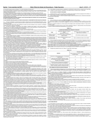 Recife, 11 de novembro de 2023 Diário Oficial do Estado de Pernambuco - Poder Executivo Ano C Ć NÀ 211 - 17
9.5 A execução das fases previstas nas Tabelas 9.1 e 9.2 serão executadas pelo Instituto AOCP.
9.6 O Exame de Habilidades e Conhecimentos (Prova Objetiva e Redação) serão aplicadas nas cidades de Recife/Região Metropolitana,
Caruaru e Petrolina, estado de Pernambuco, podendo ser aplicado também em cidades vizinhas, caso o número de inscritos exceda a
capacidade de alocação do município.
9.7 As fases de Exames Médicos, Exames de Aptidão Física e Avaliação Psicológica serão aplicadas na cidade de Recife, PE.
9.8 O candidato também será submetido à investigação social, de caráter eliminatório, que será realizada durante o processo seletivo,
conforme estabelece a Lei Complementar n° 108, de 14 de maio de 2008 e suas alterações, e ficará sob a responsabilidade da Secretaria
de Defesa Social, por meio do Corpo de Bombeiros Militar, emitindo parecer conclusivo acerca dos candidatos CONTRAINDICADOS,
indicando os motivos de contraindicação.
9.9 O Instituto AOCP poderá, a seu critério, fotografar e coletar impressões digitais dos candidatos, bem como utilizar detectores
de metais, em quaisquer das fases do certame.
10. DAS CONDIÇÕES PARA REALIZAÇÃO DO EXAME DE HABILIDADES E CONHECIMENTOS (PROVA OBJETIVA E REDAÇÃO)
10.1 Os Exames de Habilidades e Conhecimentos (Prova Objetiva e Redação) serão aplicados Recife/Região Metropolitana, Caruaru
e Petrolina, estado de Pernambuco, podendo ser aplicadas também em cidades vizinhas, caso o número de inscritos exceda a capacidade
de alocação do município.
10.1.1 O Instituto AOCP poderá utilizar sala(s) existentes e/ou extra(s) nos locais de aplicação da prova, alocando ou remanejando
candidatos para essa(s), conforme as necessidades.
10.2 Os Exames de Habilidades e Conhecimentos (Prova Objetiva e Redação) serão aplicados na data provável contida no
Cronograma do Concurso, Anexo III, em horário e local a serem informados através de edital disponibilizado no endereço eletrônico www.
institutoaocp.org.br e no CARTÃO DE INFORMAÇÃO DO CANDIDATO.
10.2.1 O horário de início das provas será o mesmo, ainda que realizadas em diferentes locais.
10.2.2 Havendo alteração da data prevista, as provas poderão ocorrer em domingos e feriados. Despesas provenientes da alteração de
data serão de responsabilidade do candidato.
10.3 O CARTÃO DE INFORMAÇÃO DO CANDIDATO com o local de realização das provas deverá ser emitido no endereço eletrônico
www.institutoaocp.org.br a partir da data provável contida no Cronograma do Concurso, Anexo III.
10.3.1 Serão de responsabilidade exclusiva do candidato a identificação correta de seu local de realização das provas e o comparecimento
no horário determinado.
10.4 O local de realização das provas, constante no CARTÃO DE INFORMAÇÃO, divulgado conforme subitens anteriores, não será
alterado em hipótese alguma a pedido do candidato.
10.5 O candidato deverá comparecer com antecedência mínima de 45 (quarenta e cinco) minutos do horário fixado para o fechamento
do portão de acesso ao local de realização das provas, munido de caneta esferográfica transparente, de tinta azul ou preta, seu documento
oficial de identificação com foto e o Cartão de Informação do Candidato, impresso através do endereço eletrônico www.institutoaocp.org.br.
10.5.1 São considerados documentos de identidade as carteiras e/ou cédulas de identidade expedidas pelas Secretarias de Segurança,
pelas Forças Armadas, pela Polícia Militar, pelo Ministério das Relações Exteriores, Carteira de Reservista com foto ou Certificado de
Dispensa com foto, cédulas de identidade fornecidas por ordens e conselhos de classe, que, por lei federal, valem como documento de
identidade, a Carteira de Trabalho e Previdência Social, bem como a Carteira Nacional de Habilitação com foto.
10.5.2 No caso de perda ou roubo do documento de identificação, o candidato deverá apresentar certidão que ateste o registro da
ocorrência em órgão policial expedida há, no máximo, 30 (trinta) dias da data da realização dos Exames de Habilidades e Conhecimentos
(Prova Objetiva e Redação), ainda, ser submetido à identificação especial, consistindo na coleta de impressão digital.
10.5.3 Não serão aceitos como documentos de identidade protocolos de solicitação de documentos, certidões de nascimento e de
casamento, títulos eleitorais, carteiras funcionais sem valor de identidade, Carteira de Habilitação sem foto, documento digital acessado
de forma on-line, carteira de estudante, Carteiras de Agremiações Desportivas, fotocópias dos documentos de identidade, ainda que
autenticadas, bem como documentos ilegíveis e/ou não identificáveis.
10.5.3.1Não será permitido ao candidato, em todas e quaisquer dependências físicas onde serão realizadas as provas, o uso de
quaisquer dispositivos eletrônicos. (Não se ignora a ampla validade dos documentos de identificação na forma digital, mas o simples
fato do celular não poder ser utilizado nas dependências do local de realização da prova, afasta a possibilidade de apresentá-lo através
do meio eletrônico).
10.5.3.2 Da mesma forma, a utilização do documento digital com o QR-CODE impresso, ou documento digital impresso não será permitida
pelo fato do fiscal ter que utilizar o aparelho de celular nas dependências do local de prova para conferir a autenticidade do mesmo, sendo
este um procedimento não condizente com as medidas de segurança adotadas pelo Instituto AOCP.
10.6 Não haverá segunda chamada para os Exames de Habilidades e Conhecimentos (Prova Objetiva e Redação), ficando o candidato
ausente, por qualquer motivo, eliminado do Concurso Público.
10.7 Após a abertura do pacote de provas, o candidato não poderá consultar ou manusear qualquer material de estudo ou leitura.
10.8 Em hipótese alguma será permitido ao candidato:
10.8.1 prestar as provas sem que esteja portando um documento oficial de identificação original que contenha, no mínimo, foto, filiação
e assinatura;
10.8.2 realizar as provas sem que sua inscrição esteja previamente confirmada;
10.8.3 ingressar no local de realização das provas após o fechamento do portão de acesso;
10.8.4 realizar as provas fora do horário ou espaço físico pré-determinados;
10.8.5 comunicar-se com outros candidatos durante a realização das provas;
10.8.6 portar indevidamente e/ou fazer uso de quaisquer dos objetos e/ou equipamentos citados no item 18 deste Edital;
10.8.7 em toda e quaisquer dependências físicas onde será realizada a prova, o uso de quaisquer dispositivos eletrônicos relacionados no
item 18 deste edital. É expressamente proibida a realização de qualquer tipo de imagem, por qualquer meio eletrônico, do local de prova,
por parte do candidato, cabendo ao Instituto AOCP a aplicação da penalidade devida.
10.9 O Instituto AOCP recomenda que o candidato não leve nenhum dos objetos ou equipamentos relacionados no item 18 deste
Edital. Caso seja necessário o candidato portar alguns desses objetos, estes deverão ser obrigatoriamente acondicionados em envelopes
de guarda de pertences fornecidos pelo Instituto AOCP e conforme o previsto neste Edital. Aconselha-se que os candidatos retirem
as baterias dos celulares antes do acondicionamento no envelope, garantindo, assim, que nenhum som será emitido, inclusive do
despertador caso esteja ativado.
10.9.1 Os envelopes deverão permanecer lacrados, sujeitos a vistoria a qualquer momento, podendo ocorrer a eliminação do candidato
em caso de identificação de abertura ou violação do envelope dentro do ambiente de prova.
10.10 O Instituto AOCP não ficará responsável pela guarda de quaisquer objetos pertencentes aos candidatos, tampouco se
responsabilizará por perdas ou extravios de objetos ou de equipamentos eletrônicos ocorridos durante a realização das provas, nem por
danos neles causados.
10.11 O candidato amparado pela Lei Federal n.10.826, de 22 de dezembro de 2003, que estiver portando armas similares deverá
solicitar atendimento especial no ato da inscrição, através de campo “Condições Extras” no de formulário de solicitação de inscrição, e
enviar documento comprobatório por meio de link específico até o fim do período de inscrições no endereço www.institutoaocp.org.br.
O candidato que estiver portando armas ou similares, de qualquer tipo ou espécie, deverá dirigir-se à Coordenação, antes do início da
realização da fase ou ingresso na sala de aplicação, conforme o caso, para realizar a guarda do objeto.
10.12 Não será permitido o ingresso ou a permanência de pessoa estranha ao certame, em qualquer local de prova, durante a realização
dos Exames de Habilidades e Conhecimentos (Prova Objetiva e Redação), salvo o previsto no subitem 7.2.2 deste Edital.
10.13 O Instituto AOCP, durante a aplicação das provas irá fotografar e coletar impressões digitais dos candidatos, fotografar, bem como
utilizar detectores de metais.
10.14 Ao terminar os Exames de Habilidades e Conhecimentos (Prova Objetiva e Redação), o candidato entregará, obrigatoriamente,
ao fiscal de sala sua Folha de Respostas (Prova Objetiva) e Folha da Versão Definitiva (Prova Redação) devidamente preenchidas e
assinadas.
10.15 Em hipótese alguma haverá substituição da Folha de Respostas ou da Folha da Versão Definitiva por erro do candidato.
10.15.1 O candidato deverá transcrever as respostas da Prova Objetiva para a Folha de Respostas, que será o único documento válido
para a correção. O preenchimento da Folha de Respostas é de inteira responsabilidade do candidato, que deverá proceder conforme as
instruções contidas na mesma e na capa do caderno de questões.
10.15.2 O candidato deverá assinalar as respostas das questões da Prova Objetiva na Folha de Respostas, preenchendo os alvéolos com
caneta esferográfica transparente, de tinta azul ou preta.
10.15.3 Os prejuízos advindos de marcações feitas incorretamente na Folha de Respostas serão de inteira responsabilidade do candidato,
tais como marcação rasurada, marcação não preenchida integralmente, marcações feitas a lápis, ou qualquer outro tipo diferente da
orientação contida na Folha de Respostas ou na capa do caderno de questões.
10.15.4 O candidato não deverá amassar, molhar, dobrar, rasgar, manchar ou, de qualquer modo, danificar a sua Folha de Respostas, sob
pena de arcar com os prejuízos advindos da impossibilidade de realização do processamento eletrônico desta.
10.15.5 A Redação deverá ser feita com caneta esferográfica transparente, de tinta azul ou preta, com grafia legível, a fim de não
prejudicar o desempenho do candidato, quando da correção pela banca examinadora, obedecidos, ainda, os demais critérios previstos
no item 12.
10.16 Após identificado e acomodado na sala, o candidato somente poderá ausentar-se da mesma 60 (sessenta) minutos após o início
das provas, acompanhado de um fiscal. Exclusivamente nos casos de alteração psicológica e/ou fisiológica temporários e necessidade
extrema, em que o candidato necessite ausentar-se da sala antes dos 60 (sessenta) minutos iniciais da prova, poderá fazê-lo desde que
acompanhado de um fiscal.
10.17 O candidato poderá entregar sua Folha de Respostas da Prova Objetiva e Folha da Versão Definitiva da Prova Redação e deixar
definitivamente o local de realização das provas somente após decorridos, no mínimo, 60 (sessenta) minutos do seu início, porém não
poderá levar consigo o Caderno de Questões e nenhum tipo de anotação de suas respostas.
10.18 Os três últimos candidatos só poderão deixar a sala após entregarem suas Folhas de Respostas e as Folhas da Versão Definitiva
e assinarem o termo de fechamento do envelope, no qual serão acondicionadas todas as Folhas de Respostas e as Folhas da Versão
Definitiva da sala.
10.19 O candidato poderá levar consigo o Caderno de Questões desde que permaneça na sala até o final do período estabelecido no
subitem 10.20 deste Edital, devendo, obrigatoriamente, devolver ao fiscal da sala sua Folha de Respostas e Folha da Versão Definitiva,
devidamente preenchidas e assinadas.
10.20 A aplicação das Provas Objetiva e Redação terá a duração de 05 (cinco) horas, incluído o tempo de preenchimento da Folha
de Respostas e da Folha da Versão Definitiva. Não haverá prorrogação do tempo previsto para a realização das provas em razão do
afastamento de candidato da sala de provas.
10.21 Os espelhos da Folha de Respostas e da Folha da Versão Definitiva da Redação do candidato serão divulgados no endereço
eletrônico do Instituto AOCP www.institutoaocp.org.br, na mesma data da divulgação dos resultados das provas, ficando disponível para
consulta durante o prazo recursal.
10.22 A Prova Objetiva, de caráter eliminatório e classificatório, será distribuída e avaliada conforme as Tabelas do item 9 deste Edital.
10.23 A Redação, de caráter eliminatório e classificatório, será avaliada conforme a normativa do item 12 deste Edital.
11. DA DIVULGAÇÃO DO GABARITO PRELIMINAR
11.1 O gabarito preliminar e o caderno de questões da Prova Objetiva serão divulgados ao término da aplicação da Prova Objetiva, no
encerramento de todas as atividades, no endereço eletrônico www.institutoaocp.org.br.
11.2 Quanto ao gabarito preliminar e o caderno de questões divulgados, caberá a interposição de recurso, devidamente fundamentado,
nos termos do item 19 deste Edital.
12 DA REDAÇÃO
12.1 A Prova de Redação será realizada para TODOS OS CARGOS, juntamente à Prova Objetiva.
12.1.1 Somente será corrigida a Prova de Redação do candidato que obter a pontuação estabelecida no subitem 9.4 e que estar
classificado na Prova Objetiva até o limite disposto na Tabela 12.1, além de não ser eliminado por outros critérios estabelecidos neste
Edital.
12.1.2 Todos os candidatos empatados com o último colocado na Prova Objetiva, dentre o limite disposto na Tabela 12.1, terão sua Prova
de Redação corrigida.
12.1.3 Os candidatos não classificados dentro do número máximo estabelecido na Tabela 12.1, ainda que tenham a nota mínima prevista
no subitem 9.4 estarão automaticamente desclassificados no Concurso Público.
TABELA 12.1
CLASSIFICAÇÃO MÁXIMA PARA CORREÇÃO DA REDAÇÃO
Cargo
Classificação máxima para correção da
redação
Vagas Ampla Concorrência
Classificação máxima para correção da redação
Vagas Pessoa com Deficiência
Soldado do Corpo de
Bombeiros Militar
3.420ª (terceira milésima quadringentésima
vigésima posição)
180ª (centésima octogésima posição)
2º Tenente do Corpo
de Bombeiros Militar
Todos os candidatos aprovados na prova
objetiva
Todos os candidatos aprovados na prova objetiva
12.2 A Prova de Redação será elaborada a partir de um tema proposto, baseado em um ou mais textos ou fragmentos de textos. O
candidato adotará uma linha de abordagem utilizando a tipologia textual “Dissertação”. O seu texto deverá apresentar valores, opiniões,
crenças, hipóteses, ideias, em suma, os aspectos axiológicos ou cognitivos para esse tipo de produção textual.
12.3 A Prova de Redação, de caráter eliminatório e classificatório, terá a pontuação:
a) Para o cargo de Praça do Corpo de Bombeiros Militar a pontuação máxima de 40 (quarenta) pontos. O candidato deverá obter 12
(doze) pontos ou mais do total da pontuação prevista para a Prova de Redação, para não ser eliminado do concurso público.
b) Para o cargo de Oficial do Corpo de Bombeiros Militar a pontuação máxima de 30 (trinta) pontos. O candidato deverá obter 9 (nove)
pontos ou mais do total da pontuação prevista para a Prova de Redação, para não ser eliminado do concurso público.
12.4 A Redação será avaliada de acordo com a Tabela 12.2 deste Edital, conforme segue:
TABELA 12.2
Aspectos:
Pontuação máxima
Cargo de Soldado do Corpo de
Bombeiros Militar
Cargo de 2º Tenente do
Corpo de Bombeiros Militar
1
Atendimento e desenvolvimento do tema / Informatividade
e argumentação.
10 8
2
Coesão intra e entre parágrafos (referencial e sequen-
cial, diversificada e recorrente) / Coerência (progressão,
articulação, não-contradição).
10 8
3
Atendimento à estrutura textual proposta (organização do
texto dissertativo-argumentativo e dos parágrafos).
10 7
4
Modalidade gramatical: pontuação, grafia (inclusive legibi-
lidade), concordância, regência e colocação pronominal.
10 7
TOTAL MÁXIMO DE PONTOS DA PROVA DE REDAÇÃO 40 30
12.5 A Folha da Versão Definitiva da Redação será o único documento válido para a avaliação da Prova de Redação. As folhas
para rascunho, no caderno de questões, são de preenchimento facultativo e não valerão para a finalidade de avaliação da Prova de
Redação.
12.6 O candidato disporá de, no mínimo, 15 (quinze) e, no máximo, 20 (vinte) linhas para elaborar a Versão Definitiva da
Redação, sendo desconsiderado para efeito de avaliação qualquer fragmento de texto que for escrito fora do local apropriado ou que
ultrapassar a extensão de linhas permitida para a elaboração de seu texto.
12.7 O candidato, para a Prova de Redação:
a) deverá apresentar a sua Redação no espaço próprio da Folha da Versão Definitiva, sendo que poderá utilizar a Folha de Rascunho
contida no Caderno de Provas, porém esta não será apreciada na avaliação;
b) deverá fazer sua Redação atendendo às características próprias da dissertação/argumentação, escrevendo de forma legível, com
caneta esferográfica de tinta na cor azul ou preta;
c) não deverá destacar qualquer parte da Folha de Resposta, nem escrever nos espaços reservados à organizadora;
d) deverá seguir e obedecer às Instruções constantes do Caderno de Provas e Folhas que se incorporam como documentos oficiais da
Seleção.
12.8 O candidato terá sua Prova de Redação avaliada com nota 0 (zero) e estará, automaticamente, eliminado do Concurso
Público se:
a) não desenvolver o tema proposto, ou seja, fugir ao tema proposto;
b) não desenvolver o tema na tipologia textual exigida;
c) apresentar acentuada desestruturação na organização textual ou atentar contra o pudor;
d) redigir seu texto a lápis, ou a tinta em cor diferente de azul ou preta;
e) não apresentar sua Redação na Folha da Versão Definitiva ou entregá-la em branco, ou desenvolvê-la com letra ilegível, com
espaçamento excessivo entre letras, palavras, parágrafos e margens;
f) apresentar identificação de qualquer natureza (nome parcial, nome completo, outro nome qualquer, número(s), letra(s), sinais,
desenhos ou códigos).
12.8.1 Na Prova de Redação, deverão ser rigorosamente observados os limites mínimos e máximos de linhas, previstos no subitem 12.6,
sob pena de perda de pontos a serem atribuídos à prova.
12.9 Não será corrigida e/ou lida a Folha da Versão Definitiva da Redação que for preenchida inadequadamente, não assinada,
assinada em outro local que não seja o indicado, amassada ou danificada de qualquer modo.
12.10. A sigilosidade e a impessoalidade da prova serão mantidas durante o processo de correção, resguardando do corretor (banca
corretora) a identidade do candidato.
12.10.1 Para a correção da Prova de Redação, a Folha da Versão Definitiva será digitalizada e a identificação do candidato omitida, para,
somente então, ser disponibilizada para a correção através de um ambiente eletrônico.
12.10.2 Na Folha da Versão Definitiva, constará no rodapé a seguinte informação ao candidato: “Para Correção, esta folha será
digitalizada e a identificação do candidato será omitida”.
12.11 Quanto ao resultado da Prova de Redação, caberá interposição de recurso nos termos do Item 19 deste Edital.
13. DOS EXAMES MÉDICOS
13.1 Os Exames Médicos de presença obrigatória e caráter eliminatório serão realizados para todos os cargos, na cidade do Recife/PE,
avaliará as condições de saúde dos candidatos, sendo considerados Aptos ou Inaptos.
13.1.1 O local, a data e o horário dos Exames Médicos serão oportunamente divulgados em Edital de convocação para a realização desta
fase, podendo conter normas e informações complementares pertinentes.
13.1.2 Somente será convocado para participar desta fase do certame o candidato que obtiver a pontuação estabelecida nos subitens 9.4
e 12.3 e estiver classificado até o limite disposto na Tabela 13.1, além de não ser eliminado por outros critérios estabelecidos neste Edital;
13.1.3 Não haverá segunda chamada para realização dos Exames Médicos, seja qual for o motivo alegado pelo candidato, para justificar
o atraso ou a ausência. O candidato que não comparecer ao local da prova, na data e no horário determinados para sua realização, será
automaticamente eliminado do concurso.
13.1.4 Todos os candidatos empatados com o último colocado, dentro do limite disposto na Tabela 13.1, serão convocados para os
Exames Médicos.
13.1.5 Os candidatos não classificados dentro do número máximo estabelecido na Tabela 13.1, ainda que tenham a nota mínima prevista
nos subitens 9.4 e 12.3, não serão convocados para os Exames Médicos e estarão automaticamente desclassificados no concurso.
13.1.6 O candidato que concorrer a mais de um cargo previsto neste Edital deverá se submeter aos Exames Médicos relativos a cada
um deles, se convocado para tanto.
 