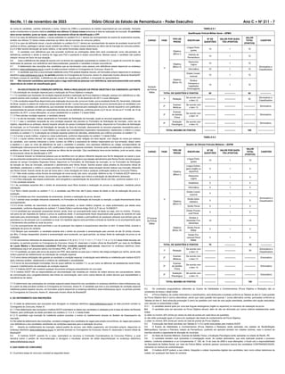 Recife, 11 de novembro de 2023 Diário Oficial do Estado de Pernambuco - Poder Executivo Ano C Ć NÀ 211 - 7
do nome do candidato, carimbo indicando o nome, número do CRM e a assinatura do médico responsável por sua emissão. Somente
serão considerados os laudos médicos emitidos nos últimos 12 (doze) meses anteriores à data da realização da inscrição. O candidato
deve enviar também, junto ao laudo, cópia de documento oficial de identificação e CPF.
6.4.2.2 no caso de deficiente auditivo, o laudo solicitado no subitem 6.4.2.1 deverá ser acompanhado de exame de audiometria recente,
emitido nos últimos 12 (doze) meses anteriores ao último dia de inscrição do concurso público.
6.4.2.3 no caso de deficiente visual, o laudo solicitado no subitem 6.4.2.1 deverá ser acompanhado de exame de acuidade visual em AO
(ambos os olhos), patologia e campo visual, emitido nos últimos 12 (doze) meses anteriores ao último dia de inscrição do concurso público.
6.4.2.4 Não haverá devolução do laudo médico, e não serão fornecidas cópias desse laudo.
6.5 O candidato com deficiência que não proceder conforme as orientações deste item será considerado como não-portador de
deficiência, perdendo o direito à reserva de vaga para PcD e passando à ampla concorrência. Nesses casos, o candidato não poderá
interpor recurso em favor de sua situação.
6.6 Caso a deficiência não esteja de acordo com os termos da Legislação supracitada no subitem 6.3, a opção de concorrer às vagas
destinadas às pessoas com deficiência será desconsiderada, passando o candidato à ampla concorrência.
6.7 O deferimento das inscrições dos candidatos que se inscreverem como pessoa com deficiência estará disponível no endereço
eletrônico www.institutoaocp.org.br a partir da data provável contida no Cronograma do Concurso, Anexo III.
6.7.1 O candidato que tiver a sua inscrição indeferida como PcD poderá impetrar recurso, em formulário próprio disponível no endereço
eletrônico www.institutoaocp.org.br, no período previsto no Cronograma do Concurso, Anexo III, observado horário oficial de Brasília/DF.
6.8 Após a posse do candidato, a deficiência não poderá ser arguida para justificar a concessão de aposentadoria.
6.9 Não havendo candidatos aprovados para a vaga reservada às pessoas com deficiência, esta será preenchida com estrita
observância da ordem de classificação geral.
7. DA SOLICITAÇÃO DE CONDIÇÃO ESPECIAL PARA A REALIZAÇÃO DA PROVA OBJETIVA E DA CANDIDATA LACTANTE
7.1 Da solicitação de condição especial para a realização da Prova Objetiva e redação:
7.1.1 O candidato que necessitar de condição especial durante a realização da Prova Objetiva e redação, pessoa com deficiência ou não,
poderá solicitar esta condição, conforme previsto na Lei nº 14.538, de 14 de dezembro de 2011 e suas alterações.
7.1.2 As condições específicas disponíveis para realização da prova são: prova em braile, prova ampliada (fonte 25), fiscal ledor, intérprete
de libras, acesso à cadeira de rodas e/ou tempo adicional de até 1 (uma) hora para realização da prova (somente para os candidatos com
deficiência). O candidato com deficiência, que necessitar de tempo adicional para realização da prova, deverá requerê-lo com justificativa
acompanhada de parecer emitido por especialista da área de sua deficiência, conforme prevê o § 2º do art. 22 da Lei nº 14.538, de 14 de
dezembro de 2011, e suas alterações, no prazo estabelecido no subitem 7.3 deste Edital.
7.1.3 Para solicitar condição especial, o candidato deverá:
7.1.3.1 no ato da inscrição, indicar claramente no Formulário de Solicitação de Inscrição, quais os recursos especiais necessários;
7.1.3.1.1 caso o candidato necessite de uma condição especial não prevista no Formulário de Solicitação de Inscrição, como uso de
objetos, dispositivos ou próteses, deverá requerer através do campo Condições Especiais Extras, disponível no Formulário de Solicitação
de Inscrição, ou no Formulário de Solicitação de Isenção da Taxa de Inscrição, descrevendo os recursos especiais necessários para a
realização das provas e enviar o Laudo Médico que ateste a(s) condição(ões) especial(is) necessária(s), obedecidos o critério e o prazo
previstos no subitem 7.3. A solicitação da condição especial poderá ser atendida, obedecendo aos critérios previstos no subitem 7.4;
7.1.3.2 enviar o laudo médico, original ou cópia autenticada, conforme disposições do subitem 7.3 deste Edital;
7.1.3.2.1 o laudo médico deverá: ser original ou cópia autenticada; estar redigido em letra legível, com citação do nome por extenso
do candidato, com carimbo indicando o nome, número do CRM e a assinatura do médico responsável por sua emissão; dispor sobre
a espécie e o grau ou nível da deficiência da qual o candidato é portador, com expressa referência ao código correspondente da
Classificação Internacional de Doença–CID, justificando a condição especial solicitada. Somente serão considerados os laudos médicos
emitidos nos últimos 12 (doze) meses anteriores ao último dia de inscrição. O(a) candidato(a) deve enviar também, junto ao laudo, cópia
de documento oficial de identificação e CPF.
7.1.4 A pessoa travesti ou transexual (pessoa que se identifica com um gênero diferente daquele que lhe foi designado ao nascer e quer
ser reconhecida socialmente em consonância com sua identidade de gênero) que desejar atendimento pelo Nome Social, deverá requerer
através do campo Condições Especiais Extras, disponível no Formulário de Solicitação de Inscrição, ou no Formulário de Solicitação
de Isenção da Taxa de Inscrição, solicitando o atendimento pelo Nome Social. Deverá anexar cópia simples do documento oficial de
identidade, obedecidos o critério e o prazo previstos no subitem 7.3. O candidato nesta situação deverá realizar sua inscrição utilizando
seu Nome Social, ficando ciente de que tal nome será o único divulgado em toda e qualquer publicação relativa ao Concurso Público.
7.1.4.1 Não serão aceitas outras formas de solicitação de nome social, tais como: via postal, telefone ou fax. O Instituto AOCP reserva-se
o direito de exigir, a qualquer tempo, documentos que atestem a condição que motiva a solicitação de atendimento declarado.
7.1.4.2 Para realização das etapas presenciais, será obrigatória a apresentação de documento oficial com foto, conforme subitem 10.5.1.
7.2 Da candidata lactante:
7.2.1 As candidatas lactantes têm o direito de amamentar seus filhos durante a realização de provas ou avaliações, mediante prévia
solicitação.
7.2.2 Terá o direito previsto no subitem 7.1.2, a candidata cujo filho tiver até 6 (seis) meses de idade no dia da realização da prova ou
avaliação.
7.2.3 A candidata que tiver necessidade de amamentar, durante a realização da prova, deverá:
7.2.3.1 solicitar essa condição indicando claramente, no Formulário de Solicitação de Inscrição ou Isenção, a opção Amamentando (levar
acompanhante);
7.2.3.2 enviar certidão de nascimento do lactente (cópia simples), ou laudo médico (original, ou cópia autenticada) que ateste essa
necessidade, conforme disposições do subitem 7.3 deste Edital e conforme Artigo 23-D, § 2º da Lei 14.538/2011.
7.2.4 A candidata que necessitar amamentar deverá, ainda, levar um acompanhante maior de idade (ou seja, com no mínimo, 18 anos),
sob pena de ser impedida de realizar a prova na ausência deste. O acompanhante ficará responsável pela guarda do lactente em sala
reservada para amamentação. Contudo, durante a amamentação, é vedada a permanência de quaisquer pessoas que tenham grau de
parentesco ou de amizade com a candidata no local. Em hipótese alguma será permitida a entrada do lactente ou do acompanhante após
o fechamento dos portões do local de prova.
7.2.5 Ao acompanhante não será permitido o uso de quaisquer dos objetos e equipamentos descritos no item 15 deste Edital, durante a
realização da prova do certame.
7.2.6 Sempre que necessário, a candidata lactante terá o direito de proceder à amamentação pelo período de até 30 (trinta) minutos,
por filho. O tempo despendido durante a amamentação será acrescido, em igual período, ao tempo limite de realização da prova ou de
avaliação.
7.3 Os documentos referentes às disposições dos subitens 4.16, 6.4.2, 7.1.2, 7.1.3.1.1, 7.1.3.2, 7.1.4, e 7.2.3.2 deste Edital deverão ser
enviados, no período previsto no Cronograma do Concurso, Anexo III, observado o horário oficial de Brasília/DF, por meio do link Envio
de Laudo Médico e Documentos (candidato PcD e/ou condição especial para prova), disponível no endereço eletrônico www.
institutoaocp.org.br em arquivos salvos nos formatos PNG, JPG, JPEG ou PDF.
7.3.1 O candidato, ao optar pelo envio de arquivo em PDF, deve atentar-se para que o mesmo não esteja protegido por senha, sendo este
motivo passível de indeferimento da solicitação de condição especial.
7.4 O envio dessa solicitação não garante ao candidato a condição especial. A solicitação será deferida ou indeferida pelo Instituto AOCP,
após criteriosa análise, obedecendo a critérios de viabilidade e razoabilidade.
7.5 O envio da documentação incompleta, fora do prazo definido no subitem 7.3, ou por outra via diferente da estabelecida neste Edital,
causará o indeferimento da solicitação da condição especial.
7.5.1 O Instituto AOCP não receberá qualquer documento entregue pessoalmente em sua sede.
7.6 O Instituto AOCP não se responsabiliza por documentação não recebida por motivos de ordem técnica dos computadores, falhas
de comunicação e/ou congestionamento das linhas de comunicação, bem como outros fatores de ordem técnica que impossibilitem a
transferência de dados.
7.7 O deferimento das solicitações de condição especial estará disponível aos candidatos no endereço eletrônico www.institutoaocp.org.
br a partir da data provável contida no Cronograma do Concurso, Anexo III. O candidato que tiver a sua solicitação de condição especial
indeferida poderá impetrar recurso, em formulário próprio disponível no endereço eletrônico www.institutoaocp.org.br, no período previsto
no Cronograma do Concurso, Anexo III, observado horário oficial de Brasília/DF.
8. DO DEFERIMENTO DAS INSCRIÇÕES
8.1 O edital de deferimento das inscrições será divulgado no endereço eletrônico www.institutoaocp.org.br na data provável contida no
Cronograma do Concurso, Anexo III.
8.1.1 Para deferimento das inscrições o Instituto AOCP submeterá os dados dos candidatos à validação junto à base de dados da Receita
Federal, para verificação da idade permitida nos subitens 3.1.2 e 3.1.3 deste Edital.
8.1.2 O candidato cuja inscrição for indeferida poderá consultar o motivo do indeferimento através do Boletim de Desempenho da
Inscrição.
8.2 No edital de deferimento das inscrições, constará a listagem dos candidatos às vagas para ampla concorrência, às vagas para pessoa
com deficiência e dos candidatos solicitantes de condições especiais para a realização da prova
8.3 Quanto ao indeferimento de inscrição, caberá pedido de recurso, sem efeito suspensivo, em formulário próprio, disponível no
endereço eletrônico www.institutoaocp.org.br no período previsto no Cronograma do Concurso, Anexo III, observado o horário oficial de
Brasília/DF.
8.4 O Instituto AOCP, quando for o caso, submeterá os recursos à Comissão Coordenadora do Concurso Público, a qual
decidirá sobre o pedido de reconsideração e divulgará o resultado através de edital disponibilizado no endereço eletrônico
www.institutoaocp.org.br.
9. DAS FASES DO CONCURSO
9.1 A primeira etapa do concurso constará as seguintes fases:
TABELA 9.1
Qualificação Policial Militar Geral – QPMG
CARGO FASE
TIPO DE
PROVA
DISCIPLINA
Nº DE
QUESTÕES
VALOR POR QUES-
TÃO (PONTOS)
VALOR
TOTAL
(PONTOS)
CARÁTER
Soldado
da Polícia
Militar
1ª
Objetiva
(Bloco I)
Língua Portu-
guesa
10 1 10
Eliminatório e
Classificatório
História de
Pernambuco
10 1 10
Objetiva
(Bloco II)
Raciocínio
Lógico
10 1 10
Informática 10 1 10
Objetiva
(Bloco III)
Direito Consti-
tucional
10 1 10
Direitos
Humanos e
Legislação
Extravagante
10 1 10
TOTAL DE QUESTÕES E PONTOS 60 --------------- 60 ---------------
1ª Redação
De acordo com
o item 12
--------------- --------------- 40
Eliminatório e
Classificatório
2ª
Exames
Médicos
De acordo com
o item 13
--------------- --------------- --------------- Eliminatório
3ª
Exames
de Aptidão
Física
De acordo com
o item 14
--------------- --------------- --------------- Eliminatório
4ª
Avaliação
Psicológica
De acordo com
o item 15
--------------- --------------- --------------- Eliminatório
TOTAL MÁXIMO DE PONTOS --------------- --------------- 100
TABELA 9.2
Quadro de Oficiais Policiais Militares – QOPM
CARGO FASE
TIPO DE
PROVA
DISCIPLINA
Nº DE
QUESTÕES
VALOR POR QUES-
TÃO (PONTOS)
VALOR
TOTAL
(PONTOS)
CARÁTER
2ºTenente
da Polícia
Militar
1ª
Objetiva
(Bloco I)
Língua Portu-
guesa
10 1 10
Eliminatório e
Classificatório
Língua Estran-
geira (inglês ou
espanhol)
5 1 5
Raciocínio
Lógico
5 1 5
Estatística 5 1 5
Informática 5 1 5
Objetiva
(Bloco II)
Direito Consti-
tucional
5 1 5
Direito Admi-
nistrativo
5 1 5
Direito Penal 5 1 5
Direito Proces-
sual Penal
5 1 5
Objetiva
(Bloco III)
Direitos e
Garantias Fun-
damentais
10 1 10
Direito Penal
Militar
5 1 5
Direito Pro-
cessual Penal
Militar
5 1 5
TOTAL DE QUESTÕES E PONTOS 70 --------------- 70 ---------------
1ª Redação
De acordo com
o item 12
--------------- --------------- 30
Eliminatório e
Classificatório
2ª
Exames
Médicos
De acordo com
o item 13
--------------- --------------- --------------- Eliminatório
3ª
Exames
de Aptidão
Física
De acordo com
o item 14
--------------- --------------- --------------- Eliminatório
4ª
Avaliação
Psicológica
De acordo com
o item 15
--------------- --------------- --------------- Eliminatório
TOTAL MÁXIMO DE PONTOS --------------- --------------- 100
9.2 Os conteúdos programáticos referentes ao Exame de Habilidades e Conhecimentos (Prova Objetiva e Redação) são os
constantes do Anexo I deste Edital.
9.3 A Prova Objetiva, de caráter eliminatório e classificatório, será distribuída e avaliada conforme as Tabelas do item 9. Cada questão
da Prova Objetiva terá 5 (cinco) alternativas, sendo que cada questão terá apenas 1 (uma) alternativa correta, pontuadas conforme as
Tabelas do item 9. Será atribuída pontuação 0 (zero) às questões com mais de uma opção assinalada, questões sem opção assinalada,
com rasuras ou preenchidas a lápis.
9.3.1 O candidato deverá optar por uma das línguas estrangeiras (inglês ou espanhol) no momento da realização da prova.
9.4 O candidato para ser aprovado na Prova Objetiva deverá, além de não ser eliminado por outros critérios estabelecidos neste
Edital:
a) obter no mínimo 30% (trinta por cento) do total de pontos em cada bloco de questões;
b) não obter pontuação igual a 0 (zero) em quaisquer das áreas de conhecimento da Prova Objetiva;
c) obter no mínimo 30% (trinta por cento) do total de pontos da Prova Objetiva.
9.5 A execução das fases previstas nas Tabelas 9.1 e 9.2 serão executadas pelo Instituto AOCP.
9.6 O Exame de Habilidades e Conhecimentos (Prova Objetiva e Redação) serão aplicadas nas cidades de Recife/Região
Metropolitana, Caruaru e Petrolina, estado de Pernambuco, podendo ser aplicado também em cidades vizinhas, caso o número de
inscritos exceda a capacidade de alocação do município.
9.7 As fases de Exames Médicos, Exames de Aptidão Física, e Avaliação Psicológica serão aplicadas na cidade de Recife, PE.
9.8 O candidato também será submetido à investigação social, de caráter eliminatório, que será realizada durante o processo
seletivo, conforme estabelece a Lei Complementar n° 108, de 14 de maio de 2008 e suas alterações, e ficará sob a responsabilidade
da Secretaria de Defesa Social, por meio da Polícia Militar, emitindo parecer conclusivo acerca dos candidatos CONTRAINDICADOS,
indicando os motivos de contraindicação.
9.9 O Instituto AOCP poderá, a seu critério, fotografar e coletar impressões digitais dos candidatos, bem como utilizar detectores de
metais, em quaisquer das fases do certame.
 