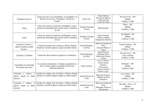 Eliane Fabiana
                            Noções de texto e de Textualidade. As qualidades e os                                              Pau dos Ferros – RN
                                                                                                         Peixoto de Queiroz
   Produção de texto I         defeitos de um texto. O parágrafo. Coerência e            Rosa Leite                                  Sábado
                                                                                                           e Marcial Alan
                                                  Coesão.                                                                        8:00h às 11:00h
                                                                                                          Freitas de Castro
                                                                                                                                   Pilões – RN
                            Libras em contexto. Estudo das modalidades visual e
                                                                                      Eliedson Gonzaga                               Sábado
          Libras            gestual da comunidade das pessoas surdas. Gramática                            Maria Kaliane
                                                                                           Tavares                               14:00h às 17:00h
                                                  em uso

                                                                                                                                 São Miguel – RN
                            Libras em contexto. Estudo das modalidades visual e                            Maria Graziele
                                                                                      Eliedson Gonzaga                               Sábado
          Libras            gestual da comunidade das pessoas surdas. Gramática                           Gomes e Andrea
                                                                                           Tavares                               14:00h às 17:00h
                                                  em uso                                                 Nogueira de Queiroz

                                                                                                         Maria de Lourdes da
  Literatura e música: o                                                                                                       Tenente Ananias – RN
                             Estudos da relação ente Literatura e Música Popular      Roniê Rodrigues           Silva
 gênero canção na mídia     Brasileira. Estudo do gênero canção na mídia literária.      da Silva         Thamise Melise A            Sábado
        literária –                                                                                             Lopes            14:00h às 17:00h
                                                                                                           Maria Ferreira
                                                                                                                               Pau dos Ferros – RN
                                                                                      Roniê Rodrigues      Mesquita Neta e
  Literatura e vestibular    Estudo das obras literárias exigidas nos vestibulares.                                              Terça e Quinta
                                                                                         da Silva        Maria José Pereira
                                                                                                               Victor           14:00h às 15:30h
                                                                                                           Karla Lydianne
                                                                                                            Rocha Dantas
                            Os conceitos de gramática. A função da gramática no                                                  Portalegre – RN
A gramática na construção                                                                                     Rafaella
                               texto. Leitura, análise e produção de textos (os        Dalva Teixeira                                Sábado
  de sentidos dos textos                                                                                    Alburqueque
                                             diferentes gêneros).                                                                8:00h às11:00h
                                                                                                          Wygina Jardanny
                                                                                                           Barrêto Lopes
Literatura e música: o      Estudos da relação ente Literatura e Música Popular                                                  Luiz Gomes – RN
                            Brasileira. Estudo do gênero canção na mídia literária.                      Maria das Graças e
gênero canção na mídia                                                                Edmar Peixoto de                                Sábado
                                                                                                         Edilânia da Silva
literária                                                                                  Lima                                  14:00h às 17:00h
                                                                                                            Gonçalves

Literatura e música: o      Estudos da relação ente Literatura e Música Popular                          Maria de Lourdes da
                                                                                                                               São João – Ererê – CE
gênero canção na mídia      Brasileira. Estudo do gênero canção na mídia literária.   Edmar Peixoto de          Silva
                                                                                           Lima          Maradono Nobre de            Sábado
literária                                                                                                                        14:00h à 17:00h
                                                                                                            Albuquerque




                                                                                                                                                       3
 