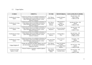 1.2.    Língua Inglesa


     CURSO                                  EMENTA                                  TUTOR            MONITOR(ES)           LOCAL/DIA/DATA/HORA
                                                                                                                               Pau dos Ferros - RN
                        Estudos das estruturas e do vocabulário elementares da
Fundamentos de Língua                                                             Prof. Marcos       Leandro Rodrigues           Terça e Quinta
                         Língua Inglesa, através de atividades envolvendo as
      Inglesa                                                                    Antonio da Silva         Torres                15:00h às 16:30h
                            quatro habilidades lingüísticas básicas. Leitura
                                         intensiva e extensiva.
                        Estudos das estruturas e do vocabulário elementares da                         Maria da Paz de
                                                                                  Prof. Marcos                               Serrinha dos Pintos - RN
Fundamentos de Língua    Língua Inglesa, através de atividades envolvendo as                              Aquino/
                                                                                   Nonato de                                          Sábado
      Inglesa               quatro habilidades linguísticas básicas. Leitura                           Diego Dias de
                                                                                    Oliveira                                      8:00h às 11:00h
                                         intensiva e extensiva.                                           Queiroz
                        Estudos das estruturas e do vocabulário elementares da
                                                                                                                               Pau dos Ferros - RN
Fundamentos de Língua    Língua Inglesa, através de atividades envolvendo as     Prof. José Vilian   Kleverson Kennedy
                                                                                                                                     Sábado
      Inglesa               quatro habilidades linguísticas básicas. Leitura        Mangueira          Varela da Silva
                                                                                                                                8:00h às 11:00 h
                                         intensiva e extensiva.
                        Estudos das estruturas e do vocabulário elementares da
                         Língua Inglesa, através de atividades envolvendo as                                                   Pau dos Ferros – RN
Fundamentos de Língua                                                            Prof. José Vilian     Giannini Rêgo e
                            quatro habilidades linguísticas básicas. Leitura                                                    Segunda e Quarta
      Inglesa                                                                       Magueira                Silva
                                         intensiva e extensiva.                                                                 15:00h às 16:30 h

                        Estudos das estruturas e do vocabulário elementares da
                                                                                                       Élison Vieira de         Alexandria – RN
Fundamentos de Língua    Língua Inglesa, através de atividades envolvendo as     Prof. José Vilian
                                                                                                            Lima                     Sábado
      Inglesa               quatro habilidades linguísticas básicas. Leitura        Mangueira
                                                                                                                                14:00h às 17:00 h
                                         intensiva e extensiva.
                        Estudos das estruturas de língua inglesa, em nível        Prof. Marcos       Jorge Luis Queiroz
                         pré-intermediário. Uso das quatro habilidades           Antonio da Silva         Carvalho/            Pau dos Ferros – RN
 Língua Inglesa II                                                                                   Cleide Alane Dantas             Quarta
                                      linguísticas básicas.
                                                                                                           Balbino              13:00h às 16:00h
                         Discurso Literário e Cinemático: estudos de gêneros
                                                                                  Prof. Charles
 Literatura da Língua                          fílmicos.                                             Caroline Estevam de       Pau dos Ferros – RN
                                                                                  Albuquerque
  Inglesa e Cinema                                                                                    Carvalho Pessoa                Sábado
                                                                                     Pontes
                                                                                                                                 8:00h às 11:00h




                                                                                                                                                        4
 