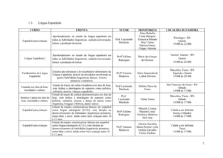 1.3.     Língua Espanhola

         CURSO                                      EMENTA                                 TUTOR           MONITOR(ES)           LOCAL/DIA/DATA/HORA
                                                                                                            Aline Rafaella
                              Aprofundamento no estudo da língua espanhola em                               Costa Marques/
                                                                                                                                       Portalegre - RN
                              todas as habilidades linguísticas: audição/conversação,   Prof. Lucineudo    Francisco Sileudo
  Espanhol para crianças                                                                                                                   Quarta
                              leitura e produção de textos.                                Machado            Dias/ Telma
                                                                                                                                      19:00h às 22:00h
                                                                                                            Patrícia Nunes
                                                                                                           Chagas Almeida

                              Aprofundamento no estudo da língua espanhola em                                                       Tenente Ananias - RN
                                                                                         Profª Edilene     Maria das Graças
   Língua Espanhola I         todas as habilidades linguísticas: audição/conversação,                                                      Quarta
                                                                                          Rodrigues          de Oliveira
                              leitura e produção de textos.                                                                           19:00h às 22:00h


                                                                                                                                    Marcelino Vieira - RN
                              Estudos das estruturas e do vocabulário elementares da
 Fundamentos de Língua                                                                   Profª Vanuzia    Aline Aparecida de         Segunda e Quarta
                              Língua Espanhola, através de atividades envolvendo as
      Espanhola                                                                            Medeiros        Lisboa Oliveira           19:00h às 20:30h
                                  quatro habilidades linguísticas básicas. Leitura
                                               intensiva e extensiva.
                              Estudo de traços da cultura hispânica nos dias de hoje,                                            São Francisco do Oeste - RN
Espanha nos dias de hoje:                                                               Prof Lucineudo     Abilene Paiva da
                              com ênfase a abordagens de aspectos como política,                                                           Sábado
  sociedade e cultura.                                                                     Machado              Costa
                              culinária, musica e danças espanholas.                                                                  14:00h às 17:00h
                              Estudo de traços da cultura latinoamericana nos dias de
                                                                                            Prof.                                   Marcelino Vieira - RN
América Latina nos dias de    hoje, com ênfase a abordagens de aspectos como
                                                                                          Lucineudo          Telma Nunes                   Sábado
 hoje: sociedade e cultura.   política, culinária, musica e dança de países como
                                                                                          Machado                                    14:00h às 17:00h
                              Argentina, Uruguai e Bolívia, dentre outros.
                              Estudo de noções comunicativas básicas em espanhol
                                                                                                           Mikaelli Cristina
  Espanhol para crianças      como língua estrangeira (E/LE), com direção ao                                                        Cidade a ser definida
                                                                                         Profª Edilene     Macedo Costa/
                              desenvolvimento de habiidades lingüísticas primárias,                                                  Sextas e Sábados
                                                                                          Rodrigues       Verônica Medeiros
                              como falar e ouvir, tendo como foco crianças entre 10                                                  14:00h às 17:00h
                                                                                                              Da Costa
                              e 12 anos.
                              Estudo de noções comunicativas básicas em espanhol
                                                                                                           Antonia Karolina
  Espanhol para crianças      como língua estrangeira (E/LE), com direção ao                                                        Cidade a ser definida
                                                                                         Profª Vanuzia    Bento Pereira/ Leila
                              desenvolvimento de habiidades lingüísticas primárias,                                                        Terça
                                                                                           Medeiros        Emídia Carvalho
                              como falar e ouvir, tendo como foco crianças entre 10                                                  14:00h às 17:00h
                                                                                                            Fontes Cardoso
                              e 12 anos.


                                                                                                                                                               5
 
