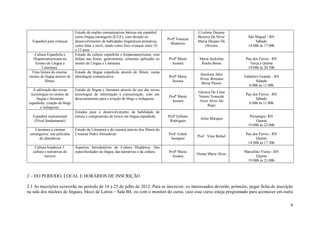 Estudo de noções comunicativas básicas em espanhol                        Cryslene Dayane
                               como língua estrangeira (E/LE), com direção ao                            Bezerra Da Silva/      São Miguel - RN
                                                                                         Profª Vanuzia
   Espanhol para crianças      desenvolvimento de habiidades lingüísticas primárias,                     Maria Dayane De            Sábado
                                                                                           Medeiros
                               como falar e ouvir, tendo como foco crianças entre 10                         Oliveira           14:00h às 17:00h
                               e 12 anos.
    Cultura Espanhola e        Estudo da cultura espanhola e hispanoamericana, com
   Hispanoamericana no         ênfase nas festas, gastronomia, costumes aplicadas ao      Profª Marta     Maria Jackeline      Pau dos Ferros - RN
     Ensino de Língua e        ensino de Língua e Literatura.                               Jussara        Rocha Bessa           Terça e Quinta
         Literatura.                                                                                                            19:00h às 20:30h
   Uma leitura de cinema:      Estudo da língua espanhola através de filmes, numa
                                                                                                          Joseilson Jales
 ensino de língua através de   abordagem comunicativa.                                    Profª Marta                         Tabuleiro Grande - RN
                                                                                                          Alves/ Roseane
           filmes.                                                                          Jussara                                  Sábado
                                                                                                           Bessa Passos
                                                                                                                                 8:00h às 11:00h
   A utilização das novas      Estudo de língua e literatura através do uso das novas
                                                                                                         Géssica De Lima
  tecnologias no ensino de     tecnologias de informação e comunicação, com um                                                 Pau dos Ferros - RN
                                                                                          Profª Marta    Nunes/ Ivoneide
      língua e literatura      direcionamento para a criação de blogs e webquests.                                                   Sábado
                                                                                            Jussara      Aires Alves Do
 espanhola: criação de blogs                                                                                                     8:00h às 11:00h
                                                                                                              Rego
         e webquests.
                               Estudos para o desenvolvimento da habilidade de
   Espanhol instrumental       leitura e compreensão de textos em língua espanhola.      Profª Edilene                           Portalegre- RN
                                                                                                          Aline Marques
    (Nível fundamental)                                                                   Rodrigues                                  Quarta
                                                                                                                                19:00h às 22:00h
     Literatura e cinema       Estudo da Literatura e do cinema através dos filmes do
 estrangeiros: nas películas   Cineasta Pedro Almodóvar.                                 Prof. Gilton                          Pau dos Ferros - RN
                                                                                                         Prof. Vitor Rafael
        de almodovar                                                                      Sampaio                                    Quinta
                                                                                                                                14:00h às 17:30h
    Cultura hispânica 1:       Aspectos Introdutórios da Cultura Hispânica: Das
   cultura e narrativas do     especificidades da língua, das narrativas e da cultura.    Profª Marta                         Marcelino Vieira - RN
                                                                                                         Ozana Maria Alves
           méxico                                                                           Jussara                                  Quarta
                                                                                                                               19:00h às 21:00h



2 – DO PERÍODO, LOCAL E HORÁRIOS DE INSCRIÇÃO

2.1 As inscrições ocorrerão no período de 18 a 25 de julho de 2012. Para se inscrever, os interessados deverão, primeiro, pegar ficha de inscrição
na sala dos núcleos de línguas, bloco de Letras – Sala B4, ou com o monitor do curso, caso esse curso esteja programado para acontecer em outra

                                                                                                                                                      6
 