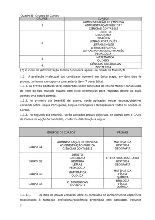 Quadro II- Grupos de Cursos
            GRUPOS                                        CURSOS
                                               ADMINISTRAÇÃO DE EMPRESA
                1                               ADMINISTRAÇÃO PÚBLICA*
                                                   CIÊNCIAS CONTÁBEIS
                                                           DIREITO
                                                        GEOGRAFIA
                                                         HISTÓRIA
                                                    LETRAS:PORTUGUÊS
                2
                                                      LETRAS:INGLÊS
                                                     LETRAS:ESPANHOL
                                               LETRAS:PORTUGUÊS/FRANCÊS
                                                        PEDAGOGIA
                                                         MATEMÁTICA
                3
                                                         QUÍMICA
                                                    CIÊNCIAS BIOLÓGICAS
                4
                                                        ZOOTECNIA
(*) O curso de Administração Pública funcionará apenas na cidade de Maceió/AL

1.3.   A avaliação intelectual dos candidatos ocorrerá em única etapa, em dois dias de
provas, conforme cronograma constante do item 7 deste Edital.
1.3.1. As provas objetivas serão elaboradas sobre conteúdos do Ensino Médio e constituídas
de itens do tipo múltipla escolha com cinco alternativas para resposta, dentre as quais
apenas uma estará correta.
1.3.2. No primeiro dia (manhã) de exame, serão aplicadas provas escritas/objetivas
versando sobre Língua Portuguesa, Língua Estrangeira e Redação para todos os Grupos de
Cursos.
1.3.3. No segundo dia (manhã), serão aplicadas provas objetivas, de acordo com o Grupo
de Cursos de opção do candidato, conforme distribuição a seguir:



                    GRUPOS DE CURSOS                                    PROVAS


                             ADMINISTRAÇÃO DE EMPRESA                MATEMÁTICA
                              ADMINISTRAÇÃO PÚBLICA                   HISTÓRIA
       GRUPO G1
                                CIÊNCIAS CONTÁBEIS                   GEOGRAFIA

                                     DIREITO
                                    GEOGRAFIA                   LITERATURA BRASILEIRA
       GRUPO G2                      HISTÓRIA                          HISTÓRIA
                                      LETRAS                          GEOGRAFIA
                                    PEDAGOGIA
                                                                     MATEMÁTICA
                                    MATEMÁTICA
       GRUPO G3                                                        FÍSICA
                                     QUÍMICA
                                                                      QUÍMICA
                                                                      BIOLOGIA
                                  C. BIOLÓGICAS
       GRUPO G4                                                        FÍSICA
                                    ZOOTECNIA
                                                                      QUÍMICA


1.3.3.1.      Os itens de provas versarão sobre os conteúdos de conhecimentos específicos
relacionados à formação profissional/acadêmica pretendida pelo candidato, variando

2
 