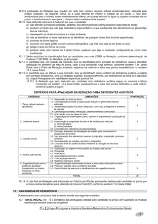 6
12.9 A pontuação de Redação que resultar em nota com número decimal sofrerá arredondamento, efetuado pelo
próprio avaliador, da seguinte forma: se a parte decimal for inferior à metade de um ponto, a nota será
arredondada para o número inteiro imediatamente inferior; se a parte decimal for igual ou superior à metade de um
ponto, o arredondamento será para o número inteiro imediatamente superior.
12.10 Será atribuída nota zero à Redação em que o candidato:
a) não atender à proposta solicitada, portanto, não desenvolvendo o tema proposto (fuga total do tema);
b) produzir um texto que não seja dissertativo-argumentativo, o que configurará não atendimento ao gênero/tipo
textual solicitado;
c) desrespeitar os direitos humanos e o meio ambiente;
d) não se identificar no local indicado ou se identificar, de qualquer forma, fora do local especificado;
e) escrever de forma ilegível;
f) escrever com lápis grafite ou com caneta esferográfica cuja tinta não seja de cor preta ou azul;
g) redigir o texto em forma de verso;
h) produzir texto com menos de 7 (sete) linhas, qualquer que seja o conteúdo, configurando-se como texto
insuficiente.
12.11 Serão excluídos da classificação final os candidatos com nota ZERO na Redação, conforme determinação da
Portaria nº 391/2002, do Ministério da Educação.
12.12 O candidato que, por ocasião da inscrição, tiver se identificado como portador de deficiência visual e solicitado
ampliação do tamanho da letra da prova, caso a sua solicitação seja deferida, conforme subitem 7.14, deste
Edital, terá a Folha de Redação ampliada, seguindo os critérios e valor dos pontos estabelecidos no subitem
12.3, deste Edital.
12.13 O candidato que, ao efetuar a sua inscrição, tiver se identificado como portador de deficiência auditiva, e optado
por correção excepcional, terá sua redação avaliada, excepcionalmente, por profissionais da área de Linguística
ou Língua Portuguesa com habilidades específicas para tal fim.
12.13.1 A Redação que será realizada por candidato com deficiência auditiva segue os mesmos critérios
constantes no subitem 12.3 deste Edital, excetuando-se o valor dos pontos atribuídos a cada critério,
conforme quadro a seguir.
CRITÉRIOS PARA AVALIAÇÃO DA REDAÇÃO PARA DEFICIENTES AUDITIVOS
CRITÉRIOS DIMENSÕES PONTUAÇÃO
1. Tema, gênero textual e
tipo textual
1.1 Adequação do texto ao tema
1.2 Correspondência entre a organização textual e o gênero/tipo textual
solicitado
1.3 Apresentação gráfica do texto adequada, com título, parágrafos e ausência
de rasuras
1.4 Estruturação de texto: introdução, desenvolvimento e conclusão
6
2. Coerência textual
2.1 Articulação entre as ideias do texto
2.2 Organização de informações (fatos, opiniões e argumentos) e produção de
sentidos
2.3 Manutenção e progressão do tema e de sentidos por meio de:
a) Informatividade
b) Intencionalidade
2.4 Consistência e relevância da argumentação
5
3. Coesão textual
3.1 Emprego adequado de estratégias de coesão para manutenção e
progressão de sentido
3.2 Uso adequado dos elementos coesivos (conjunção, preposição, pronome,
advérbio)
3.3 Concatenação de orações, períodos e parágrafos
3.4 Conexão entre as partes de texto mediante a utilização de recursos
coesivos
2
4. Norma culta escrita
4.1 Adequação ao registro formal padrão da língua culta escrita
4.2 Ortografia
4.3 Pontuação
4.4 Concordância nominal e verbal
4.5 Colocação pronominal
4.6 Regência nominal e verbal
2
5. Sugestão/solução para o
problema abordado
(respeitando os direitos
humanos e o meio
ambiente)
5.1 Sugestão/solução relacionada ao tema e articulada à discussão no texto
5.2 Possível solução para o problema discutido
5.3 Possibilidade de execução e detalhamento da sugestão/solução 5
TOTAL 20
12.14 A nota final da Redação será adicionada ao Total Inicial (TI) das pontuações obtidas pelo candidato na prova que
envolve outras disciplinas para obtenção do Escore Final (EF), conforme subitem 13.2 deste Edital.
13 DAS MEDIDAS DE DESEMPENHO
O desempenho dos candidatos será avaliado através das seguintes medidas:
13.1 TOTAL INICIAL (TI) – É o somatório das pontuações obtidas pelo candidato na prova com questões de múltipla
escolha que envolve todas as disciplinas:
TI = ∑ (Língua Portuguesa e Literatura Brasileira+Matemática+Conhecimentos Gerais
 