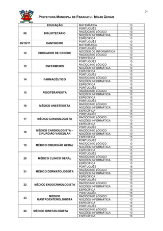 24

              PREFEITURA MUNICIPAL DE PARACATU - MINAS GERAIS

                   EDUCAÇÃO            MATEMÁTICA               10
                                       PORTUGUÊS                15
                                       RACÍOCINIO LÓGICO        10
  08             BIBLIOTECÁRIO
                                       NOÇÕES INFORMÁTICA       10
                                       ESPECÍFICA               15
                                       PORTUGUÊS                10
09/10/11          CANTINEIRO
                                       MATEMÁTICA               10
                                       PORTUGUÊS                10
                                       NOCÕES DE INFORMÁTICA    10
  12         EDUCADOR DE CRECHE
                                       RACIOCÍNIO LÓGICO        10
                                       ESPEFÍCICA               10
                                       PORTUGUÊS                15
                                       RACÍOCINIO LÓGICO        10
  13              ENFERMEIRO
                                       NOÇÕES INFORMÁTICA       10
                                       ESPECÍFICA               15
                                       PORTUGUÊS                15
                                       RACÍOCINIO LÓGICO        10
  14             FARMACÊUTICO
                                       NOÇÕES INFORMÁTICA       10
                                       ESPECÍFICA               15
                                       PORTUGUÊS                15
                                       RACÍOCINIO LÓGICO        10
  15            FISIOTERAPEUTA
                                       NOÇÕES INFORMÁTICA       10
                                       ESPECÍFICA               15
                                       PORTUGUÊS                15
                                       RACÍOCINIO LÓGICO        10
  16          MÉDICO ANESTESISTA
                                       NOÇÕES INFORMÁTICA       10
                                       ESPECÍFICA               15
                                       PORTUGUÊS                15
                                       RACÍOCINIO LÓGICO        10
  17         MÉDICO CARDIOLOGISTA
                                       NOÇÕES INFORMÁTICA       10
                                       ESPECÍFICA               15
                                       PORTUGUÊS                15
            MÉDICO CARDIOLOGISTA –     RACÍOCINIO LÓGICO        10
  18
             CIRURGIÃO VASCULAR        NOÇÕES INFORMÁTICA       10
                                       ESPECÍFICA               15
                                       PORTUGUÊS                15
                                       RACÍOCINIO LÓGICO        10
  19        MÉDICO CIRURGIÃO GERAL
                                       NOÇÕES INFORMÁTICA       10
                                       ESPECÍFICA               15
                                       PORTUGUÊS                15
                                       RACÍOCINIO LÓGICO        10
  20         MÉDICO CLINICO GERAL
                                       NOÇÕES INFORMÁTICA       10
                                       ESPECÍFICA               15
                                       PORTUGUÊS                15
                                       RACÍOCINIO LÓGICO        10
  21        MÉDICO DERMATOLOGISTA
                                       NOÇÕES INFORMÁTICA       10
                                       ESPECÍFICA               15
                                       PORTUGUÊS                15
                                       RACÍOCINIO LÓGICO        10
  22       MÉDICO ENDOCRINOLOGISTA
                                       NOÇÕES INFORMÁTICA       10
                                       ESPECÍFICA               15
                                       PORTUGUÊS                15
                   MÉDICO              RACÍOCINIO LÓGICO        10
  23
             GASTROENTEROLOGISTA       NOÇÕES INFORMÁTICA       10
                                       ESPECÍFICA               15
                                       PORTUGUÊS                15
                                       RACÍOCINIO LÓGICO        10
  24       MÉDICO GINECOLOGISTA
                                       NOÇÕES INFORMÁTICA       10
                                       ESPECÍFICA               15
 