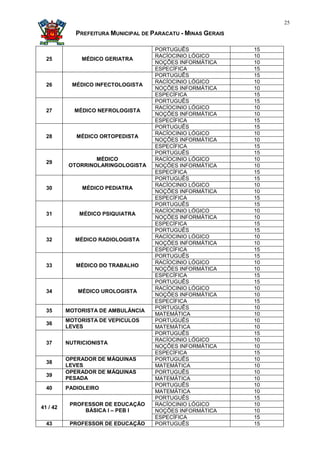 25

             PREFEITURA MUNICIPAL DE PARACATU - MINAS GERAIS

                                      PORTUGUÊS                15
                                      RACÍOCINIO LÓGICO        10
  25           MÉDICO GERIATRA
                                      NOÇÕES INFORMÁTICA       10
                                      ESPECÍFICA               15
                                      PORTUGUÊS                15
                                      RACÍOCINIO LÓGICO        10
  26        MÉDICO INFECTOLOGISTA
                                      NOÇÕES INFORMÁTICA       10
                                      ESPECÍFICA               15
                                      PORTUGUÊS                15
                                      RACÍOCINIO LÓGICO        10
  27        MÉDICO NEFROLOGISTA
                                      NOÇÕES INFORMÁTICA       10
                                      ESPECÍFICA               15
                                      PORTUGUÊS                15
                                      RACÍOCINIO LÓGICO        10
  28         MÉDICO ORTOPEDISTA
                                      NOÇÕES INFORMÁTICA       10
                                      ESPECÍFICA               15
                                      PORTUGUÊS                15
                  MÉDICO              RACÍOCINIO LÓGICO        10
  29
          OTORRINOLARINGOLOGISTA      NOÇÕES INFORMÁTICA       10
                                      ESPECÍFICA               15
                                      PORTUGUÊS                15
                                      RACÍOCINIO LÓGICO        10
  30           MÉDICO PEDIATRA
                                      NOÇÕES INFORMÁTICA       10
                                      ESPECÍFICA               15
                                      PORTUGUÊS                15
                                      RACÍOCINIO LÓGICO        10
  31          MÉDICO PSIQUIATRA
                                      NOÇÕES INFORMÁTICA       10
                                      ESPECÍFICA               15
                                      PORTUGUÊS                15
                                      RACÍOCINIO LÓGICO        10
  32         MÉDICO RADIOLOGISTA
                                      NOÇÕES INFORMÁTICA       10
                                      ESPECÍFICA               15
                                      PORTUGUÊS                15
                                      RACÍOCINIO LÓGICO        10
  33         MÉDICO DO TRABALHO
                                      NOÇÕES INFORMÁTICA       10
                                      ESPECÍFICA               15
                                      PORTUGUÊS                15
                                      RACÍOCINIO LÓGICO        10
  34         MÉDICO UROLOGISTA
                                      NOÇÕES INFORMÁTICA       10
                                      ESPECÍFICA               15
                                      PORTUGUÊS                10
  35      MOTORISTA DE AMBULÂNCIA
                                      MATEMÁTICA               10
          MOTORISTA DE VEPICULOS      PORTUGUÊS                10
  36
          LEVES                       MATEMÁTICA               10
                                      PORTUGUÊS                15
                                      RACÍOCINIO LÓGICO        10
  37      NUTRICIONISTA
                                      NOÇÕES INFORMÁTICA       10
                                      ESPECÍFICA               15
          OPERADOR DE MÁQUINAS        PORTUGUÊS                10
  38
          LEVES                       MATEMÁTICA               10
          OPERADOR DE MÁQUINAS        PORTUGUÊS                10
  39
          PESADA                      MATEMÁTICA               10
                                      PORTUGUÊS                10
  40      PADIOLEIRO
                                      MATEMÁTICA               10
                                      PORTUGUÊS                15
           PROFESSOR DE EDUCAÇÃO      RACÍOCINIO LÓGICO        10
41 / 42
               BÁSICA I – PEB I       NOÇÕES INFORMÁTICA       10
                                      ESPECÍFICA               15
  43       PROFESSOR DE EDUCAÇÃO      PORTUGUÊS                15
 